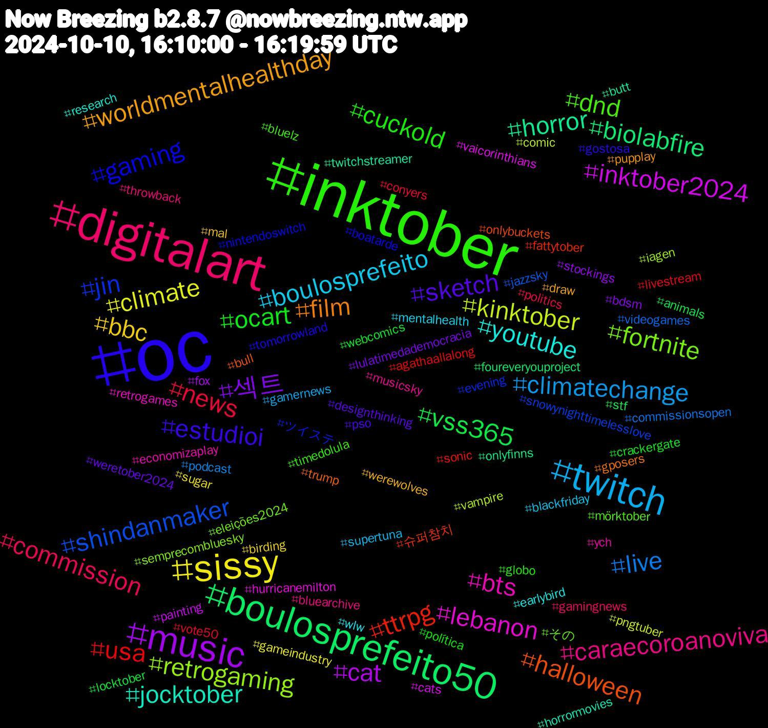 Hashtag Cloud; its hashtagged words/phrases (sorted by weighted frequency, descending):  oc, inktober, digitalart, twitch, sissy, music, boulosprefeito50, ttrpg, jin, fortnite, bts, youtube, worldmentalhealthday, sketch, ocart, news, live, kinktober, inktober2024, horror, halloween, gaming, dnd, caraecoroanoviva, boulosprefeito, bbc, 섹트, vss365, usa, shindanmaker, retrogaming, lebanon, jocktober, film, estudioi, cuckold, commission, climatechange, climate, cat, biolabfire, 슈퍼참치, ツイステ, その, ych, wlw, werewolves, weretober2024, webcomics, vote50, videogames, vampire, vaicorinthians, twitchstreamer, trump, tomorrowland, timedolula, throwback, supertuna, sugar, stockings, stf, sonic, snowynighttimelesslove, semprecombluesky, retrogames, research, pupplay, pso, política, politics, podcast, pngtuber, painting, onlyfinns, onlybuckets, nintendoswitch, mörktober, musicsky, mentalhealth, mal, lulatimedademocracia, locktober, livestream, jazzsky, iagen, hurricanemilton, horrormovies, gposers, gostosa, globo, gamingnews, gamernews, gameindustry, fox, foureveryouproject, fattytober, evening, eleições2024, economizaplay, earlybird, draw, designthinking, crackergate, conyers, commissionsopen, comic, cats, butt, bull, boatarde, bluelz, bluearchive, blackfriday, birding, bdsm, animals, agathaallalong