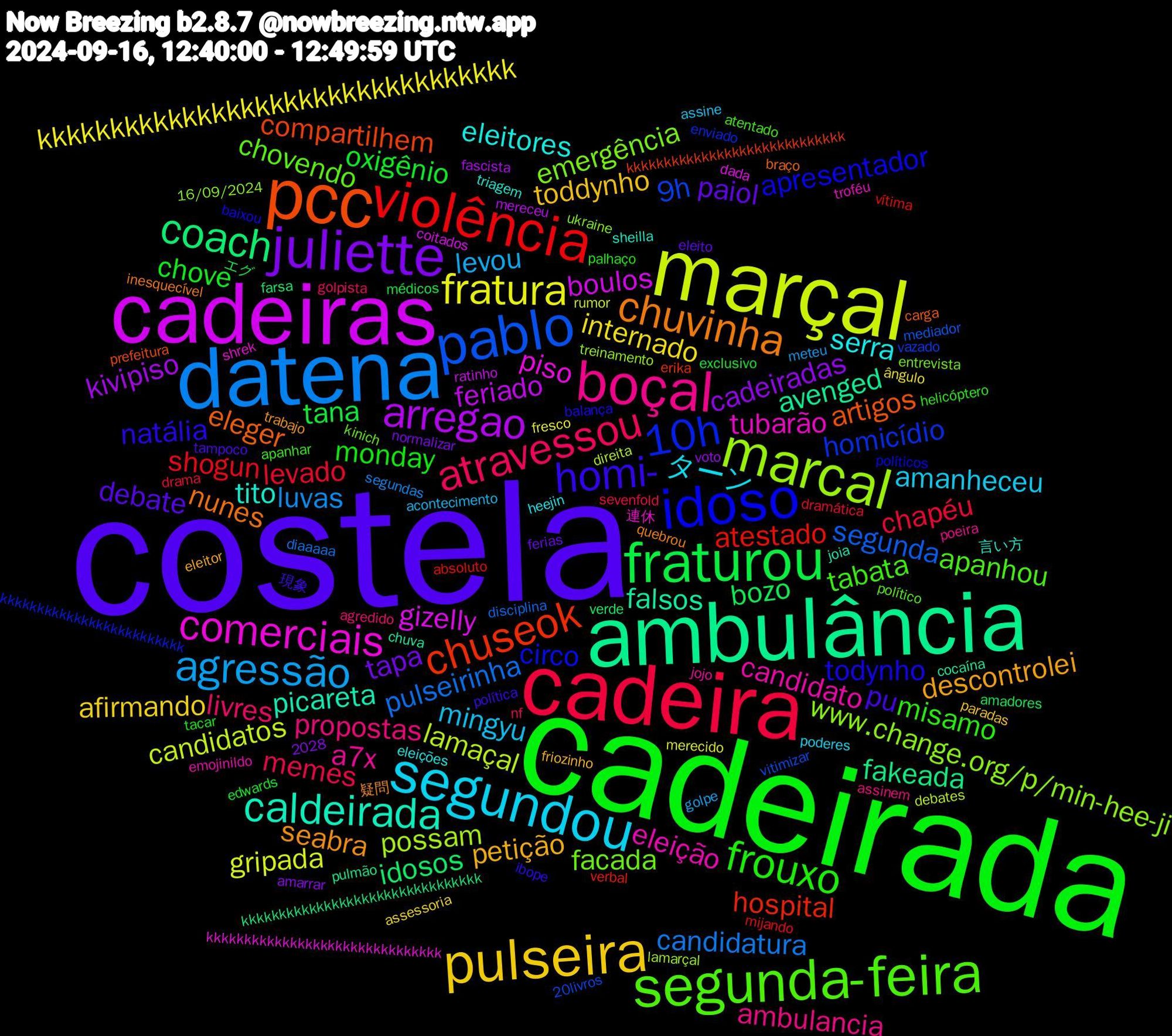 Word Cloud; its top words (sorted by weighted frequency, descending):  costela, cadeirada, cadeira, datena, marçal, cadeiras, ambulância, pcc, idoso, segunda-feira, boçal, segundou, pulseira, juliette, fraturou, violência, pablo, marcal, comerciais, caldeirada, chuvinha, homi-, frouxo, atravessou, agressão, fratura, arregao, coach, chuseok, 10h, facada, candidato, serra, petição, paiol, oxigênio, levado, pulseirinha, lamaçal, gizelly, falsos, eleger, todynho, tabata, propostas, mingyu, internado, cadeiradas, bozo, atestado, 9h, www.change.org/p/min-hee-ji, tubarão, tito, seabra, pu, monday, memes, luvas, gripada, feriado, fakeada, compartilhem, circo, chovendo, a7x, ターン, toddynho, tapa, tana, shogun, segunda, possam, piso, picareta, nunes, natália, misamo, livres, levou, kkkkkkkkkkkkkkkkkkkkkkkkkkkkkkkkk, kivipiso, idosos, hospital, homicídio, emergência, eleição, eleitores, descontrolei, debate, chove, chapéu, candidatura, candidatos, boulos, avenged, artigos, apresentador, apanhou, ambulancia, amanheceu, afirmando, エグ, vítima, vitimizar, treinamento, shrek, sheilla, quebrou, política, palhaço, nf, meteu, merecido, mereceu, kkkkkkkkkkkkkkkkkkkkkkkkkkkkkkkk, kkkkkkkkkkkkkkkkkkkkkkkkkkkkk, kkkkkkkkkkkkkkkkkkkkkkkkk, kinich, jojo, heejin, friozinho, ferias, exclusivo, dramática, disciplina, direita, dada, chuva, braço, balança, apanhar, agredido, acontecimento, 2028, ângulo, voto, verde, verbal, vazado, ukraine, troféu, triagem, trabajo, tampoco, tacar, sevenfold, segundas, rumor, ratinho, pulmão, prefeitura, políticos, político, poeira, poderes, paradas, normalizar, médicos, mijando, mediador, lamarçal, kkkkkkkkkkkkkkkkkkkkkkkkkkkkkkk, joia, inesquecível, ibope, helicóptero, golpista, golpe, fresco, fascista, farsa, erika, enviado, entrevista, emojinildo, eleições, eleitor, eleito, edwards, drama, diaaaaa, debates, coitados, cocaína, carga, baixou, atentado, assinem, assine, assessoria, amarrar, amadores, absoluto, 20livros, 16/09/2024, 連休, 言い方, 疑問, 現象