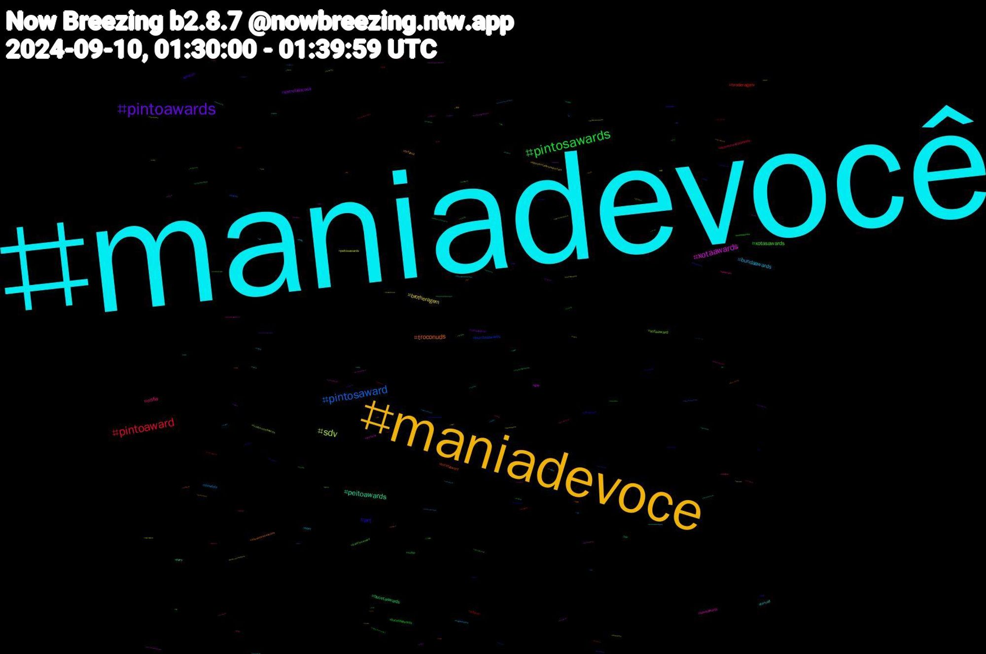 Hashtag Cloud; its hashtagged words/phrases (sorted by weighted frequency, descending):  maniadevocê, maniadevoce, pintoawards, pintosawards, pintoaward, pintosaward, sdv, xotaawards, peitoawards, troconuds, art, xotasawards, nsfw, bundaawards, brotheragem, estreladacasa, bucetaawards, broderagem, bundasawards, xotaaward, rabasawards, furryart, tvfama, gênesis, bucetasawards, asaventurasdepoliana, showdafé, peitosawards, gay, furry, bucetaaward, nflnaespn, bucetasaward, wweraw, brart, aposentadosimportam, rabaawards, nofap, arkanis, anime, troconudsawards, putaria, oc, missadeaparecida, tcmparty, pintoawardsdia, novinho, nogainnolove, nfl, xotawards, writtenonthewind, voltavida, troconudsaward, trans, sériebnatvbrasil, pintoawardsgay, nude, nofapseptember, jackandjokerep1, hentai, fttb, darthvader, brotheragemhetero, bluesky, who_500m, vendopack, starwars, renascer, privacy, perv, nsfwart, lulademocraciaviva, lovenextdoor, ffxiv, booksky, bdsm, arte, 写真, 企業, yaoi, wallpaper, troconudsawds, troconudsawardss, travesti, taehyung, sexo, seventeen, rule34, rockinrio, ripjamesearljones, porn, pintowards, pintoawardgay, pack, onlyfans, nzpol, nuds, nsfwtwt, mucilon, moneyslave, mdv, manga, jhope, jamesearljones, gayporn, fortnite, findom, ficamatheus, fetiche, femboy, edtwt, dick, daddy, cute, cuckold, cp, chudai, broderagemhetero, bitcoin, bbc, 에이티즈, 디에잇, 拡散, 徐明浩, 増田, 中村, ゲーム, オリジナル, イマソラ, zhaolusi, zerobaseone, youtube, ych, wolf, wip, urso, twitter, timedolula, tiff24, thestoryofpearlgirl, the8, tarada, sılatürkoğlu, sub, sph, sony, solana, sketch, sh, sex, saudades, russiaukrainewar, rt, romance, rip, religious, religion, rabaward, rabasaward, pés, punheta, pqp, pornogay, porno, pokemongo, poetry, podolatria, podcast, piroka, piroca, pintosawardsgay, pintosasward, pika, photoshoot, pfp, peitoaward, osoutros, originalcharacter, ocs, ocart, nyjvssf, nudes, nofapsetembro, myheroacademia, mybrilliantfriend, mulhertrans, metal, manidevocê, manidevoce, maniadevoçê, maniadevocé, maniadevocr, maniadevc, mania, male, lgbt, kindle, jimin, jackandjoker, iphone16