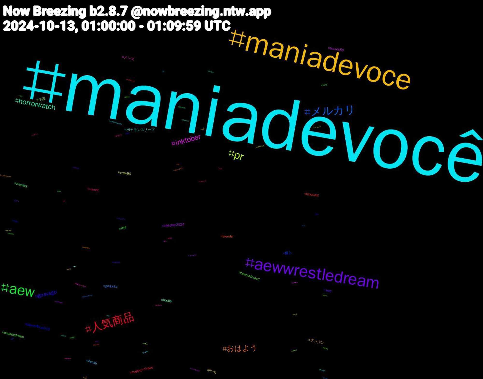 Hashtag Cloud; its hashtagged words/phrases (sorted by weighted frequency, descending):  maniadevocê, maniadevoce, aewwrestledream, aew, 人気商品, メルカリ, pr, inktober, horrorwatch, おはよう, goavsgo, wrestledream, usmnt, hentai, jimin, inktober2024, bluesky, bluecast, 爆上, 小説, メンズ, ポケモンスリープ, ブンブン, sexy, nba, happyjiminday, goducks, crew96, boulos50, boobs, blender, bakeoffbrasil10, bakeoffbrasil, 絵柄, モン, ソニック, ねこ, うち, ych, xxx, twitter, tits, space, seakraken, sculptober, science, rule34, rt, publishers, promotion, procreate, precure, october, nitiasa, nichiten, network, mlp, marvel, lewd, jn, jiminourmuse, infosec, indiedev, hot, helluvaboss, haiku, gpose, gophers, godzilla, gbbo, furryartist, fucking, fantasyart, enel, ecchi, diadascrianças, desenho, círiodenazaré, círio2024, crypto, covid19, corno, corgi, commission, comic, cfb, blue, bigtits, authors, astrophotography, anal, 2024