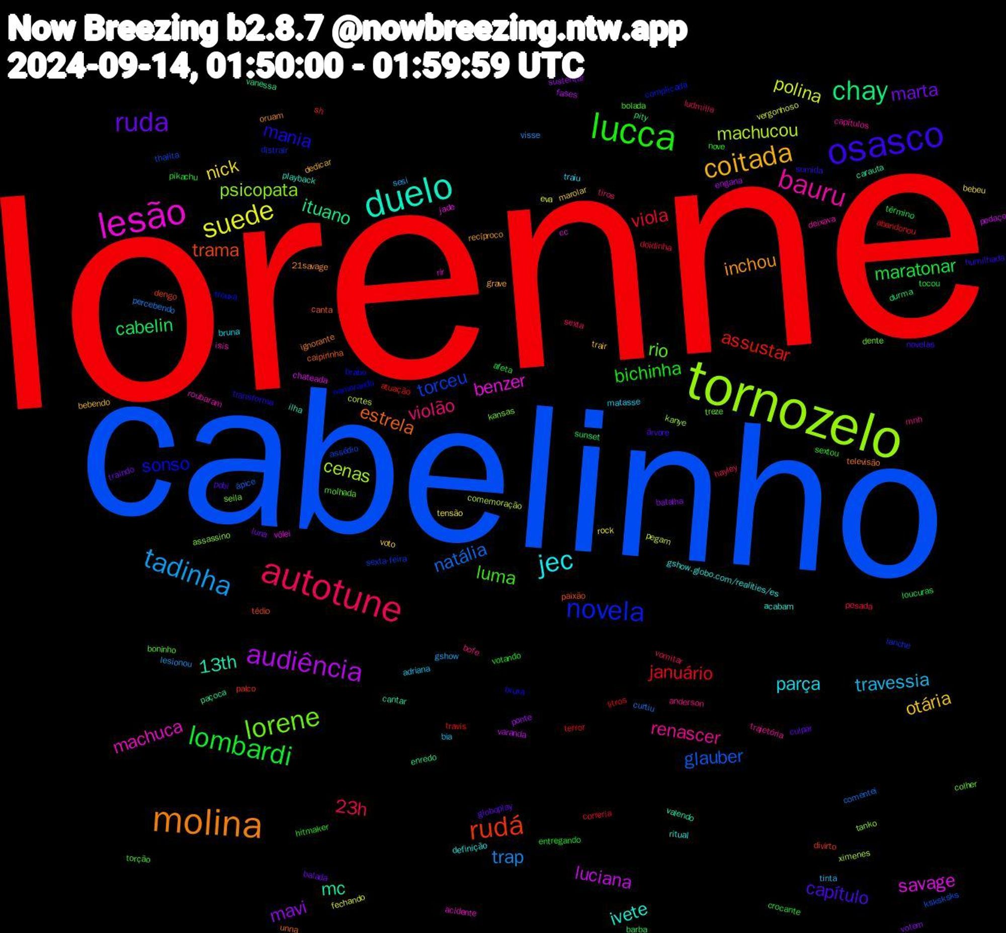 Word Cloud; its top words (sorted by weighted frequency, descending):  lorenne, cabelinho, tornozelo, lesão, duelo, molina, osasco, lucca, autotune, tadinha, suede, audiência, chay, rudá, novela, lorene, bauru, jec, coitada, ruda, lombardi, viola, natália, machucou, savage, mc, estrela, mania, luma, violão, travessia, nick, mavi, cabelin, assustar, torceu, psicopata, machuca, ivete, inchou, capítulo, bichinha, 23h, trap, polina, luciana, ituano, trama, sonso, rio, renascer, parça, otária, marta, maratonar, januário, glauber, cenas, benzer, 13th, televisão, sumida, sextou, sexta, sesi, rock, ponte, pity, palco, lanche, kansas, isis, gshow.globo.com/realities/es, grave, globoplay, entregando, doidinha, curtiu, cortes, cc, cantar, canta, brabo, boninho, anderson, adriana, voto, votem, término, travis, thalita, tanko, rir, playback, oruam, novelas, nove, ludmilla, lesionou, fechando, fases, enredo, dengo, complicada, colher, capítulos, bruna, bebendo, balada, afeta, abandonou, ápice, ximenes, vôlei, valendo, unna, transforma, torção, tiros, tinta, tensão, sustentar, sunset, sh, sexta-feira, seila, roubaram, ritual, recíproco, pobi, pikachu, pesada, percebendo, pegam, pedaço, paçoca, paixão, namorando, molhada, mnh, matasse, marolar, luna, loucuras, litros, ksksksks, kanye, jade, ilha, ignorante, humilhada, hitmaker, hayley, gshow, eva, engana, durma, divirto, distrair, dente, deixava, definição, dedicar, culpar, crocante, correria, comentei, comemoração, chateada, carauta, caipirinha, bruxa, bolada, bofe, bia, bebeu, batalha, barba, atuação, assédio, assassino, acidente, acabam, 21savage, árvore, votando, vomitar, visse, vergonhoso, varanda, vanessa, tédio, trouxa, treze, trajetória, traiu, trair, traindo, tocou, terror