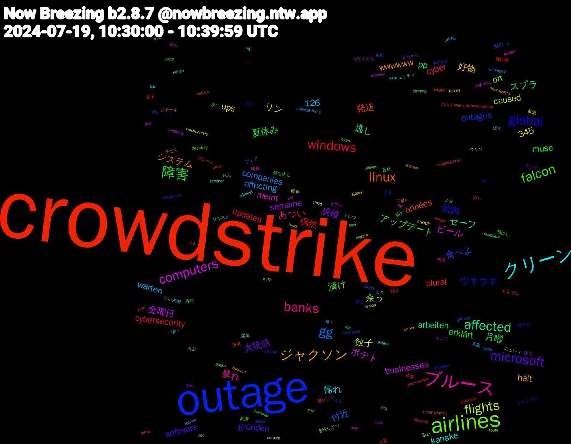 Word Cloud; its top words (sorted by weighted frequency, descending):  crowdstrike, outage, airlines, ブルース, クリーン, ジャクソン, microsoft, 障害, windows, gg, flights, computers, affected, linux, global, falcon, banks, 規模, 月曜, updates, 345, 食べよ, 余っ, ビール, スプラ, wwwwww, software, muse, cyber, affecting, 1,126, 餃子, 金曜日, 逃し, 発送, 焼肉, 漬け, 暴れ, 帰れ, 好物, 大統領, 夏休み, 偶然, 付近, リン, ポテト, セーフ, システム, ウキウキ, アップデート, あつい, warten, ups, semaine, pp, plural, outages, ort, meint, kanske, hält, gründen, erklärt, cybersecurity, companies, caused, businesses, arbeiten, années, 飛ばし, 頼り, 頂い, 配布, 見つから, 落ち込ん, 茄子, 美味しく, 美味しかっ, 研修, 湿気, 汗だく, 欲し, 次に, 本番, 早々, 引か, 少なくとも, 寿司, 唐突, 含ま, 協力, 代表, 人々, メタ, マッチ, ブルスク, フレーム, フェア, ニュース, ダブル, セキュリティ, ステーキ, クリスマス, れん, めし, ぽん, つくっ, そこで, そいつ, ぜんぜん, くじ, きん, おん, いい加減, більше, österreich, wär, www.t-online.de/nachrichten, wohlstand, wochenende, weltweit, usj, unternehmen, trop, toute, temperaturen, tela, teams, sólo, suppliers, sous, sicher, servers, sensor, schöner, roman, revision, req, rekomendasi, reckon, realität, pisi, pasta, outlets, nutzen, negara,bisa, neben, microsoft's, mcmanus, mata, körper, junge, jours, jou, join,link, jeu, jeeves, jean, jateng, jajanan, höre, hammer, grounded, gefallen, firmen, fijn, extent, ebenso, disrupts, directory, deutsch, crowdstrike's, cloud, celebrity, bsod, bringen, berbagai, aws, autre, arbeitet, aoc, alte, ajayang, 정말, 일이, 없는, 아주머니, 먹고, 그렇게, 같아요, 高瀬, 騒がしい, 馬鹿, 飲酒, 飲ま, 食材, 飛行機, 頒布, 頂き, 露出