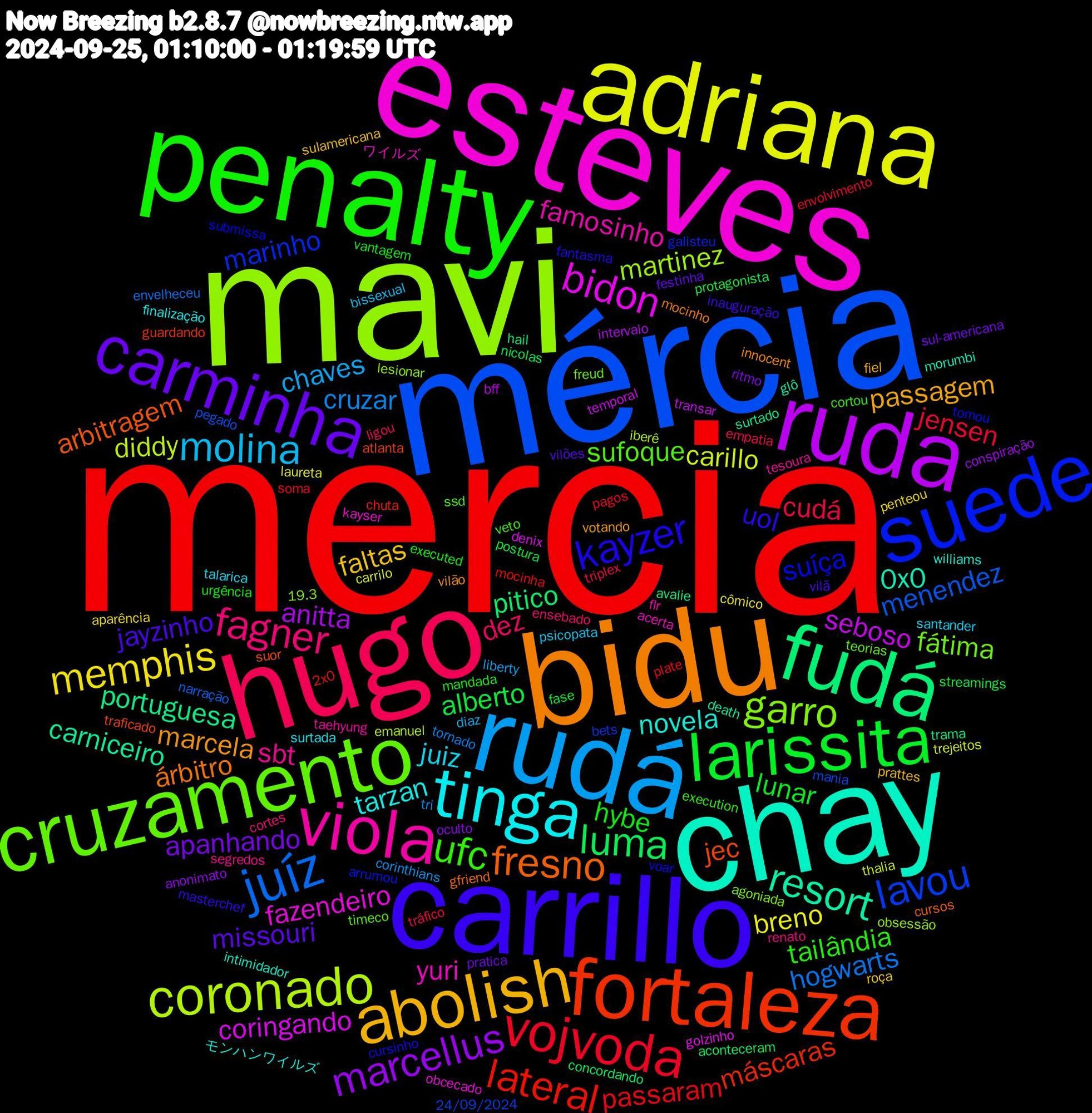 Word Cloud; its top words (sorted by weighted frequency, descending):  mercia, mércia, mavi, esteves, chay, bidu, carrillo, penalty, hugo, rudá, adriana, ruda, fudá, fortaleza, suede, cruzamento, viola, tinga, abolish, carminha, larissita, vojvoda, juíz, coronado, bidon, resort, fresno, kayzer, ufc, fagner, molina, memphis, marcellus, luma, lateral, lavou, garro, yuri, novela, marcela, jayzinho, hybe, cudá, cruzar, carillo, seboso, portuguesa, jec, suíça, sufoque, sbt, juiz, faltas, apanhando, alberto, passaram, menendez, martinez, fazendeiro, 0x0, árbitro, uol, tailândia, dez, chaves, breno, anitta, pitico, máscaras, marinho, fátima, famosinho, tarzan, passagem, missouri, lunar, jensen, hogwarts, diddy, coringando, carniceiro, arbitragem, voar, veto, renato, psicopata, penteou, oculto, nicolas, mocinha, mania, lesionar, kayser, intimidador, innocent, inauguração, executed, empatia, corinthians, carrilo, bff, avalie, atlanta, arrumou, teorias, taehyung, surtada, prattes, pratica, postura, pagos, narração, iberê, golzinho, glô, gfriend, fantasma, execution, ensebado, diaz, cômico, conspiração, concordando, chuta, bets, agoniada, acerta, モンハンワイルズ, votando, vilões, vantagem, tráfico, tornado, thalia, temporal, surtado, suor, submissa, ssd, segredos, santander, roça, ritmo, protagonista, plate, pegado, obsessão, obcecado, morumbi, mocinho, masterchef, mandada, ligou, liberty, laureta, intervalo, hail, guardando, galisteu, freud, flr, finalização, fiel, festinha, fase, envolvimento, envelheceu, emanuel, denix, death, cursos, cursinho, cortou, cortes, bissexual, aparência, anonimato, aconteceram, 2x0, 24/09/2024, 19.3, ワイルズ, williams, vilão, vilã, urgência, triplex, tri, trejeitos, transar, trama, traficado, tomou, timeco, tesoura, talarica, sulamericana, sul-americana, streamings, soma