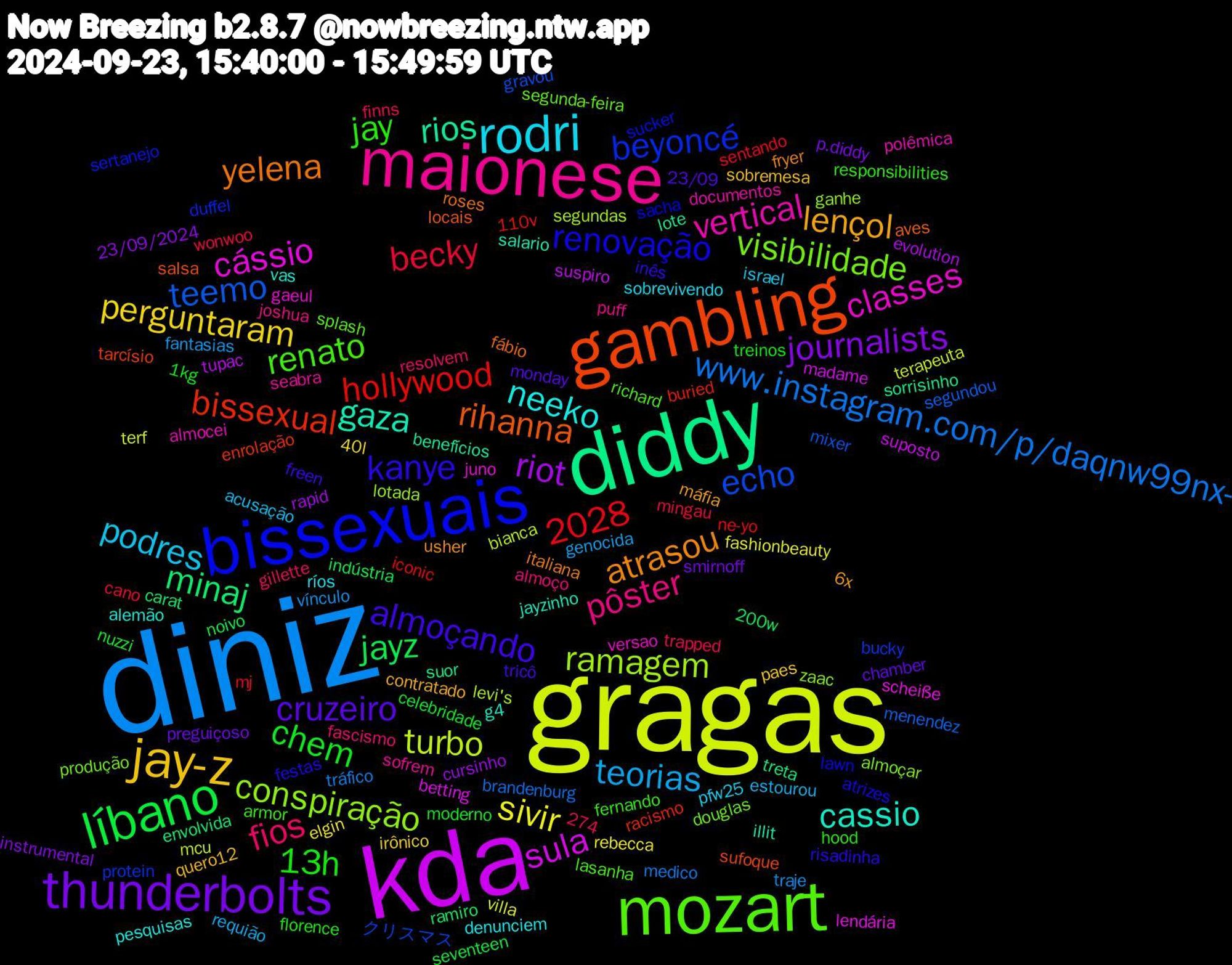 Word Cloud; its top words (sorted by weighted frequency, descending):  diniz, gragas, kda, diddy, gambling, bissexuais, mozart, maionese, rodri, jay-z, thunderbolts, líbano, teemo, ramagem, cássio, gaza, yelena, kanye, jay, fios, 2028, teorias, sivir, riot, minaj, bissexual, beyoncé, visibilidade, vertical, neeko, lençol, cruzeiro, chem, becky, www.instagram.com/p/daqnw99nx-, turbo, sula, rios, rihanna, renovação, renato, pôster, podres, perguntaram, journalists, jayz, hollywood, echo, conspiração, classes, cassio, atrasou, almoçando, 13h, vínculo, villa, tupac, treta, tarcísio, sertanejo, segunda-feira, seabra, ríos, quero12, preguiçoso, nuzzi, mj, menendez, levi's, lendária, illit, fábio, festas, fernando, fascismo, estourou, elgin, cursinho, carat, buried, bucky, almoçar, almocei, alemão, 6x, 274, 23/09, 1kg, wonwoo, tráfico, terapeuta, suposto, sorrisinho, salsa, sacha, richard, puff, pfw25, paes, p.diddy, noivo, ne-yo, mixer, lotada, juno, jayzinho, italiana, inês, hood, gillette, genocida, fashionbeauty, evolution, envolvida, enrolação, duffel, douglas, documentos, denunciem, contratado, chamber, celebridade, cano, brandenburg, bianca, betting, benefícios, aves, atrizes, armor, almoço, acusação, 40l, 23/09/2024, 200w, 110v, クリスマス, zaac, versao, vas, usher, tricô, treinos, trapped, traje, terf, suspiro, suor, sufoque, sucker, splash, sofrem, sobrevivendo, sobremesa, smirnoff, seventeen, sentando, segundou, segundas, scheiße, salario, roses, risadinha, responsibilities, resolvem, requião, rebecca, rapid, ramiro, racismo, protein, produção, polêmica, pesquisas, máfia, monday, moderno, mingau, medico, mcu, madame, lote, locais, lawn, lasanha, joshua, israel, irônico, instrumental, indústria, iconic, gravou, ganhe, gaeul, g4, fryer, freen, florence, finns, fantasias