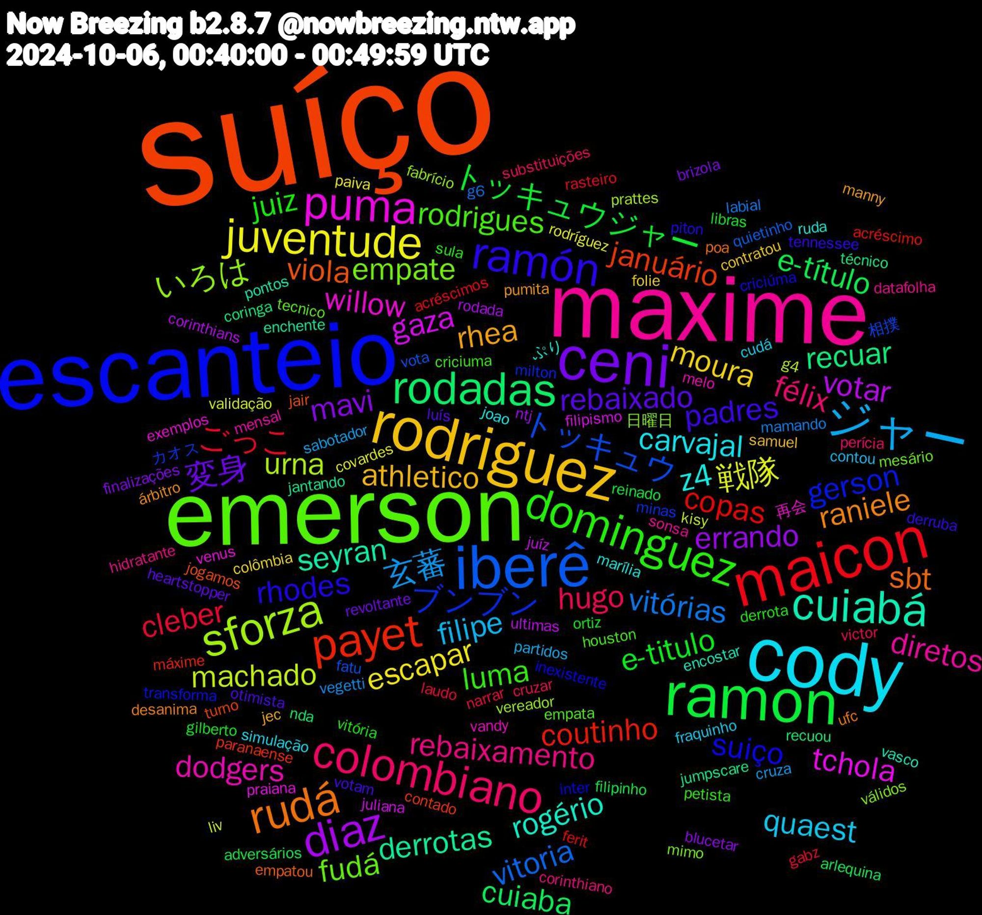 Word Cloud; its top words (sorted by weighted frequency, descending):  suíço, escanteio, emerson, maxime, cody, rodriguez, ceni, ramon, maicon, iberê, sforza, puma, cuiabá, rudá, ramón, dominguez, colombiano, ジャー, juventude, diaz, rodadas, payet, ブンブン, empate, dodgers, z4, rhea, rebaixado, e-titulo, cleber, vitórias, machado, gaza, derrotas, viola, suiço, rodrigues, rebaixamento, quaest, moura, mavi, e-título, copas, トッキュウ, いろは, willow, rogério, raniele, padres, juiz, hugo, 玄蕃, 戦隊, votar, recuar, januário, gerson, fudá, diretos, carvajal, athletico, 変身, トッキュウジャー, ごっこ, vitoria, urna, tchola, seyran, sbt, rhodes, luma, félix, filipe, escapar, errando, cuiaba, coutinho, カオス, válidos, vandy, ruda, pumita, otimista, ortiz, narrar, mamando, liv, juíz, jumpscare, jogamos, inter, empata, datafolha, cudá, contratou, brizola, adversários, acréscimos, vota, vereador, venus, vasco, ufc, tennessee, sula, substituições, sabotador, rodríguez, rodada, recuou, paranaense, milton, mesário, mensal, joao, jec, heartstopper, gilberto, gabz, g6, g4, filipismo, enchente, empatou, criciúma, criciuma, corinthiano, contou, colômbia, blucetar, arlequina, acréscimo, 相撲, 日曜日, 再会, ぷり, árbitro, votam, vitória, victor, vegetti, validação, ultimas, técnico, turno, transforma, tecnico, sonsa, simulação, samuel, revoltante, reinado, rasteiro, quietinho, prattes, praiana, pontos, poa, piton, petista, perícia, partidos, paiva, ntj, nda, máxime, minas, mimo, melo, marília, manny, luís, libras, laudo, labial, kisy, juliana, jantando, jair, inexistente, houston, hidratante, fraquinho, folie, finalizações, filipinho, ferit, fatu, fabrício, exemplos, encostar, desanima, derruba, derrota, cruzar, cruza, covardes, corinthians, coringa, contado