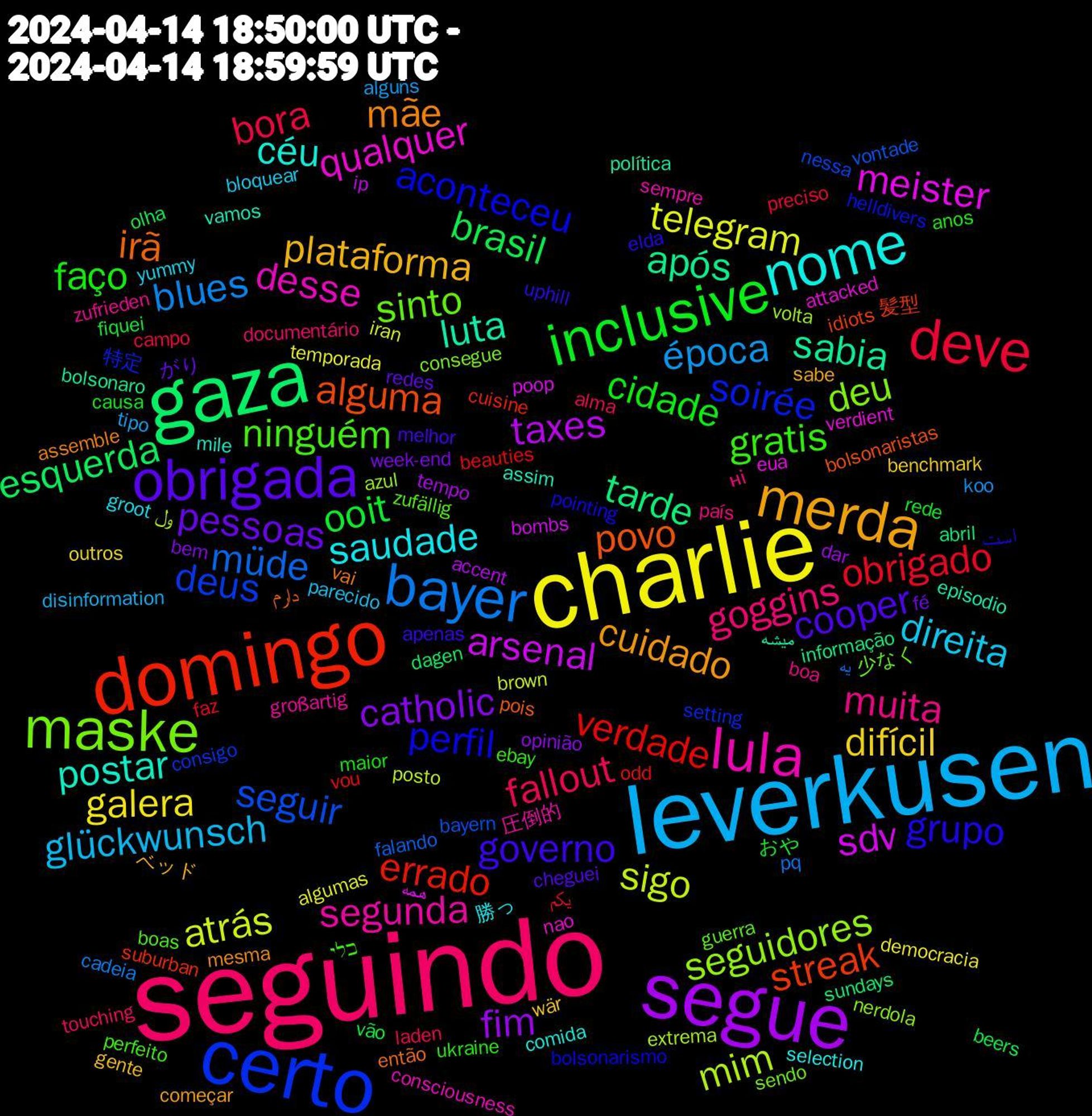 Word Cloud; its top words (sorted by weighted frequency, descending):  seguindo, leverkusen, charlie, segue, gaza, domingo, certo, maske, lula, nome, merda, obrigada, inclusive, deve, bayer, sigo, sdv, sabia, povo, perfil, ninguém, muita, direita, difícil, catholic, brasil, verdade, seguir, seguidores, qualquer, postar, mãe, governo, faço, fallout, época, telegram, taxes, tarde, streak, soirée, sinto, segunda, saudade, plataforma, pessoas, ooit, obrigado, müde, mim, meister, luta, irã, grupo, gratis, goggins, glückwunsch, galera, fim, esquerda, errado, deus, deu, desse, céu, cuidado, cooper, cidade, bora, blues, atrás, arsenal, após, alguma, aconteceu, zufällig, zufrieden, yummy, wär, week-end, vão, vou, vontade, volta, verdient, vamos, vai, uphill, ukraine, touching, tipo, temporada, tempo, sundays, suburban, setting, sendo, sempre, selection, sabe, redes, rede, preciso, pq, posto, poop, política, pois, pointing, perfeito, país, parecido, outros, opinião, olha, odd, nessa, nerdola, nao, mile, mesma, melhor, maior, laden, koo, iran, ip, informação, idiots, helldivers, guerra, großartig, groot, gente, fé, fiquei, faz, falando, extrema, eua, episodio, então, elda, ebay, documentário, disinformation, democracia, dar, dagen, cuisine, consigo, consegue, consciousness, comida, começar, cheguei, causa, campo, cadeia, brown, bombs, bolsonaro, bolsonaristas, bolsonarismo, boas, boa, bloquear, benchmark, bem, beers, beauties, bayern, azul, attacked, assim, assemble, apenas, anos, alma, alguns, algumas, accent, abril, 髪型, 特定, 少なく, 圧倒的, 勝っ, ベッド, がり, おや, یکم, یه, ول, همه, میشه, دارم, است, כלי, ні