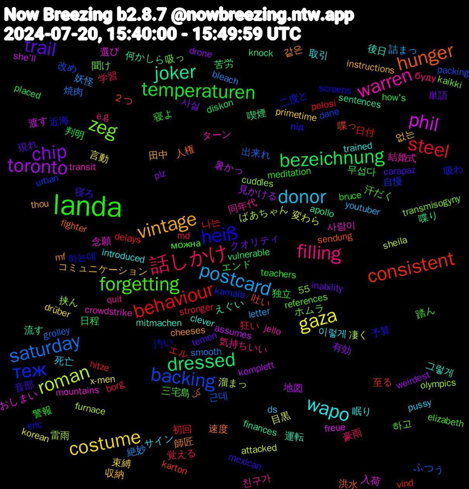 Word Cloud; its top words (sorted by weighted frequency, descending):  landa, 話しかけ, postcard, gaza, toronto, dressed, consistent, теж, zeg, warren, wapo, vintage, trail, temperaturen, steel, saturday, roman, phil, joker, hunger, heiß, forgetting, filling, donor, costume, chip, bezeichnung, behaviour, backing, 사람이, 그렇게, 같은, 音部, 警報, 覚える, 絶妙, 目黒, 暑かっ, 喫煙, 吐い, 二度と, ホムラ, ターン, サイン, コミュニケーション, クオリティ, エンド, エル, ふつう, ばあちゃん, おしまい, えぐい, کن, під, можна, буду, youtuber, x-men, weirdest, vulnerable, vind, urban, transmisogyny, transit, trained, thou, temen, teachers, stronger, smooth, sheila, she'll, sentences, sendung, screens, references, quit, pussy, primetime, plz, placed, pelosi, packing, olympics, mountains, mitmachen, mf, mexican, meditation, md, letter, korean, komplett, knock, karton, kamala, kaikki, jello, introduced, instructions, inability, how's, hitze, grolley, furnace, freue, finances, fighter, eric, elizabeth, e.g, ds, drüber, drone, diskon, delays, dane, cuddles, crowdstrike, clever, cheeses, carapaz, bruce, borg, bleach, attacked, assumes, apollo, 55, ２つ, 하는데, 하고, 친구가, 이렇게, 없는, 사실, 무섭다, 나는, 근데, 雷雨, 選び, 運転, 速度, 近海, 踏ん, 豪雨, 詰まっ, 言動, 見かける, 苦労, 至る, 自慢, 聞け, 結婚式, 眠り, 田中, 現れ, 独立, 狂い, 焼肉, 溜まっ, 渡す, 流す, 洪水, 汚い, 汗だく, 気持ちいい, 死亡, 束縛, 有効, 日程, 日付, 改め, 挟ん, 念願, 後日, 師匠, 寝ろ, 寝よ, 学習, 妖怪, 変わら, 地図, 喋り, 喋っ, 吸わ, 吸っ, 同年代, 取引, 収納, 単語, 判明, 初回, 出来れ, 凄く, 入荷, 何かしら, 人権, 予算, 三宅島