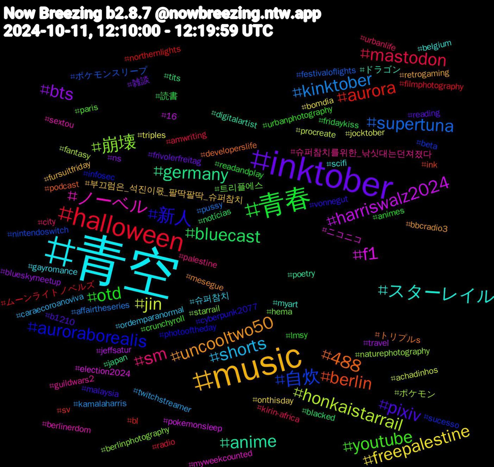 Hashtag Cloud; its hashtagged words/phrases (sorted by weighted frequency, descending):  青空, music, inktober, 青春, halloween, supertuna, honkaistarrail, f1, anime, 488, 新人, youtube, sm, shorts, freepalestine, bts, bluecast, aurora, 自炊, 崩壊, ノーベル, スターレイル, uncooltwo50, pixiv, otd, mastodon, kinktober, jin, harriswalz2024, germany, berlin, auroraborealis, 트리플에스, 슈퍼참치를위한_낚싯대는던져졌다, 슈퍼참치, 부끄럼은_석진이몫_팔딱팔딱_슈퍼참치, 雑談, 読書, ムーンライトノベルズ, ポケモンスリープ, ポケモン, ニコニコ, ドラゴン, トリプルs, vonnegut, urbanphotography, urbanlife, twitchstreamer, triples, travel, tits, sv, sucesso, starrail, sextou, scifi, retrogaming, reading, readandplay, radio, pussy, procreate, pokemonsleep, poetry, podcast, photooftheday, paris, palestine, ordemparanormal, onthisday, ns, notícias, northernlights, nintendoswitch, naturephotography, myweekcounted, myart, mesegue, malaysia, lmsy, kirin-africa, kamalaharris, jocktober, jeffsatur, japan, ink, infosec, hema, guildwars2, gayromance, fursuitfriday, frivolerfreitag, fridaykiss, filmphotography, festivaloflights, fantasy, election2024, digitalartist, developerslife, cyberpunk2077, crunchyroll, city, caraecoroanoviva, bomdia, blueskymeetup, blacked, bl, beta, berlinphotography, berlinerdom, belgium, bbcradio3, b1210, animes, amwriting, affairtheseries, achadinhos, 16