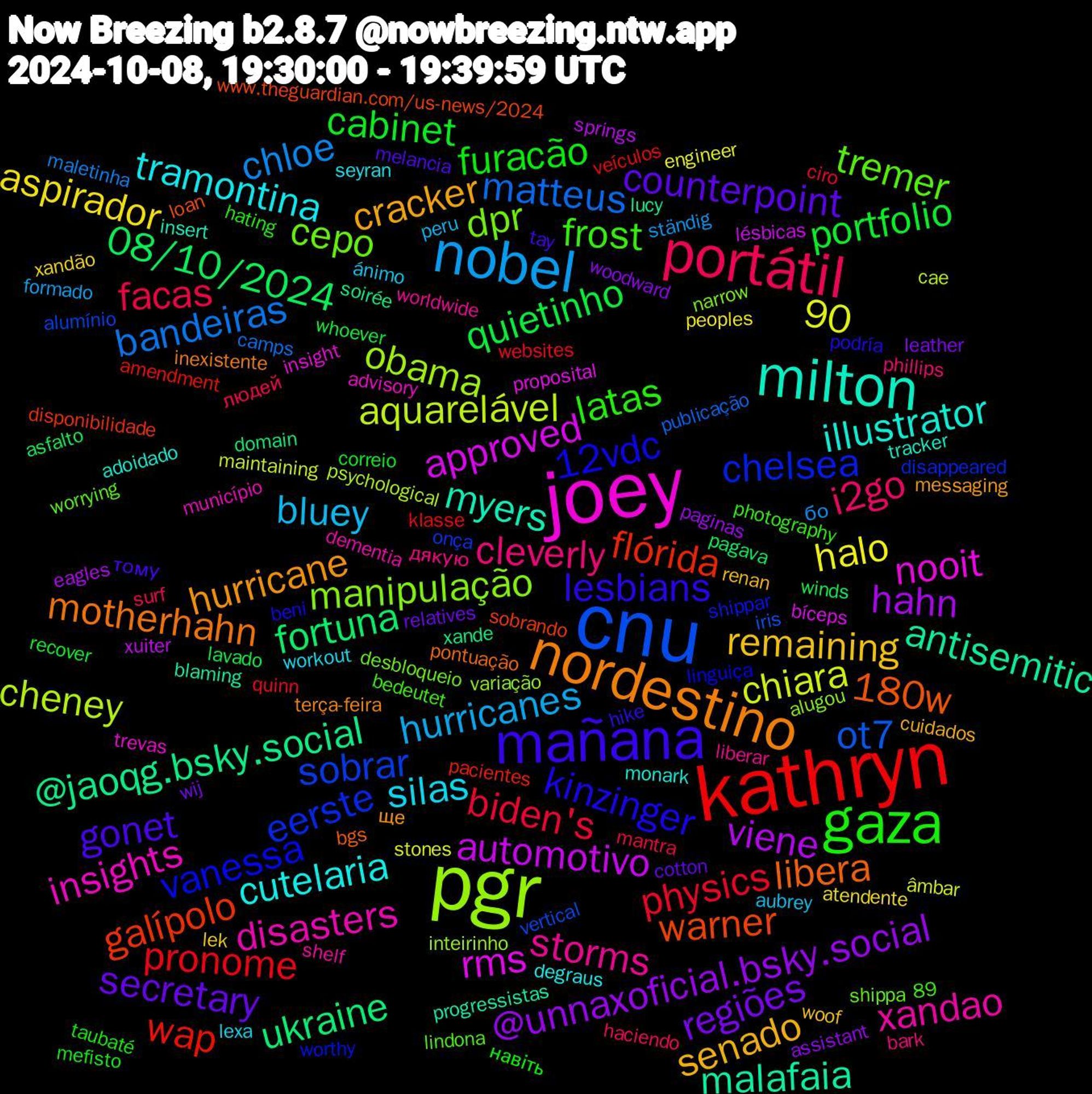 Word Cloud; its top words (sorted by weighted frequency, descending):  kathryn, cnu, pgr, joey, milton, nordestino, mañana, gaza, portátil, nobel, viene, ukraine, galípolo, chelsea, cepo, xandao, tramontina, senado, secretary, portfolio, physics, matteus, cheney, rms, malafaia, libera, kinzinger, frost, cleverly, bluey, aspirador, @unnaxoficial.bsky.social, 08/10/2024, wap, sobrar, manipulação, insights, illustrator, hurricane, gonet, furacão, facas, chloe, chiara, automotivo, @jaoqg.bsky.social, warner, vanessa, tremer, storms, silas, remaining, regiões, quietinho, pronome, ot7, obama, nooit, myers, motherhahn, lesbians, latas, i2go, hurricanes, halo, hahn, fortuna, flórida, eerste, dpr, disasters, cutelaria, cracker, counterpoint, cabinet, biden's, bandeiras, aquarelável, approved, antisemitic, 89,90, 180w, 12vdc, дякую, ánimo, xandão, woodward, winds, veículos, vertical, variação, trevas, tracker, terça-feira, tay, taubaté, surf, ständig, stones, springs, soirée, sobrando, shippar, shippa, shelf, seyran, renan, relatives, recover, quinn, publicação, psychological, proposital, progressistas, pontuação, podría, photography, phillips, peru, peoples, paginas, pagava, pacientes, onça, narrow, município, monark, messaging, melancia, mefisto, mantra, maletinha, maintaining, lésbicas, lucy, loan, linguiça, lindona, liberar, lexa, lek, leather, lavado, klasse, iris, inteirinho, insight, insert, inexistente, hike, hating, haciendo, formado, engineer, eagles, domain, disponibilidade, disappeared, desbloqueio, dementia, degraus, cuidados, cotton, correio, ciro, camps, cae, bíceps, blaming, bgs, beni, bedeutet, bark, aubrey, atendente, assistant, asfalto, amendment, alumínio, alugou, advisory, adoidado, ще, тому, навіть, людей, бо, âmbar, xuiter, xande, www.theguardian.com/us-news/2024, worthy, worrying, worldwide, workout, woof, wij, whoever, websites, warfare