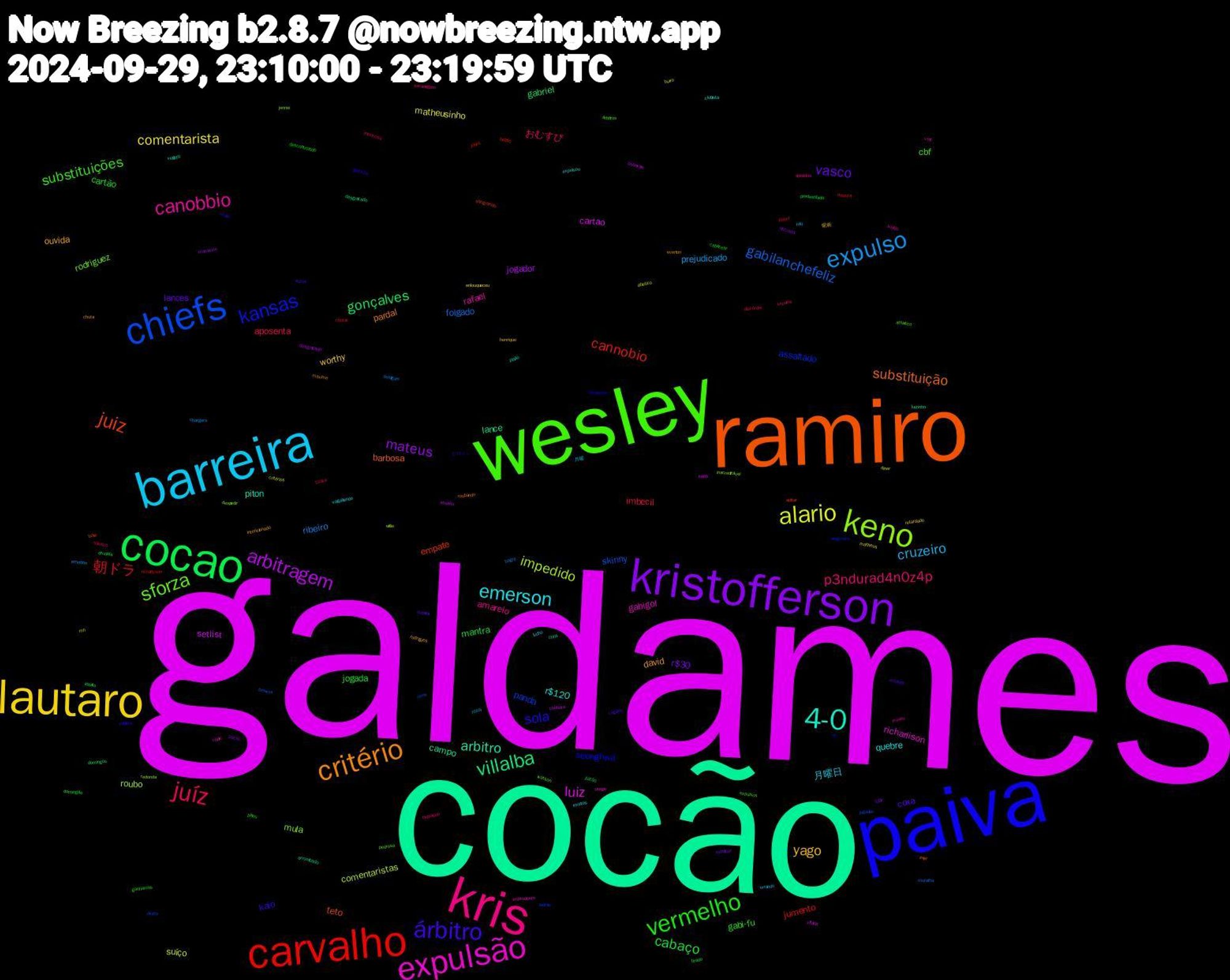 Word Cloud; its top words (sorted by weighted frequency, descending):  galdames, cocão, ramiro, paiva, wesley, kris, barreira, lautaro, kristofferson, cocao, carvalho, chiefs, keno, expulsão, 4-0, critério, árbitro, vermelho, juíz, expulso, alario, arbitragem, villalba, juiz, kansas, sforza, canobbio, emerson, yago, vasco, cabaço, 朝ドラ, gabilanchefeliz, impedido, luiz, arbitro, substituição, sola, substituições, p3ndurad4n0z4p, cruzeiro, comentarista, mateus, gonçalves, cannobio, panda, mula, gabigol, r$120, david, coxa, cartão, aposenta, ribeiro, suíço, setlist, lance, teto, seonghwa, cbf, amarelo, 月曜日, worthy, r$30, mantra, jumento, skinny, roubo, richarlison, piton, pardal, kaio, gabi-fu, おむすび, prejudicado, matheusinho, jogador, gabriel, empate, assaltado, rodriguez, rafael, quebre, ouvida, lances, jogada, imbecil, folgado, comentaristas, cartao, campo, barbosa, ヒロイン, árbitros, sacanagem, rossi, retardado, pacto, juizão, jones, jogadas, inacreditável, imprudente, expulsou, everton, euros, descontrolado, criminosa, chargers, burro, assalto, arrombado, sangrando, rip, pedrosa, mexeu, lucho, henrique, expulsar, dividida, chutar, browns, willie, vitoria, vegetti, roubando, raiders, pisou, náutico, mlq, matheus, mahomes, lobato, ladrão, ladrao, jennie, ivaldo, invictos, intencionado, entrada, domingão, discórdia, desliguei, critérios, chuteira, chris, bola, bittersuite, athletico, apelidos, 月曜, 呪術, toby, tirado, richarlyson, remo, redonda, purge, pisão, maxime, male, ganhamos, expulsa, emotion, diner, desgraçado, desgracado, apitar, wegmann, watson, vtnc, vagabundo, rodrigues, rodada, predestilado, payet, muralha, mh, keith, juizinho, inter, golzinho, expulsos, expulsao, errando, enlouqueceu, encosta, domingos, disputa, direto, despedir, copie, clubista, chuta, cagado, cabecear, bossa, bagre, atletico, asheville