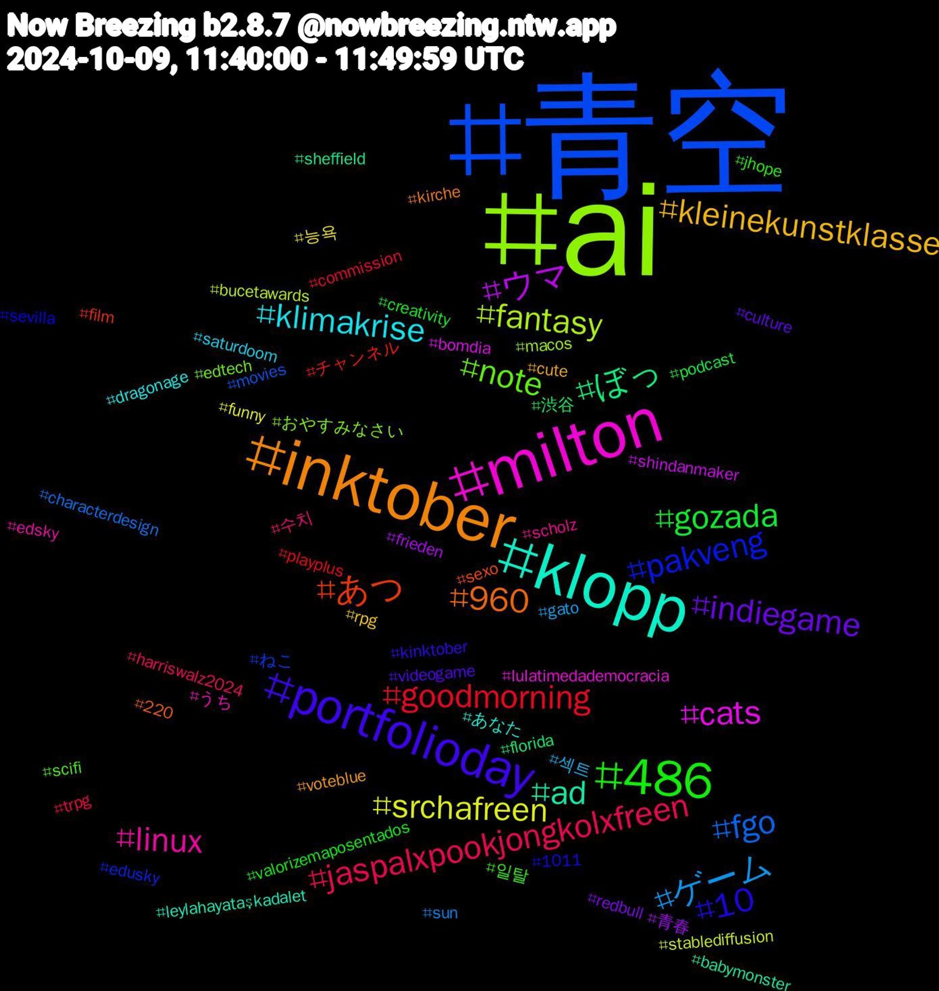 Hashtag Cloud; its hashtagged words/phrases (sorted by weighted frequency, descending):  青空, ai, milton, klopp, inktober, portfolioday, 486, jaspalxpookjongkolxfreen, ゲーム, srchafreen, ウマ, ぼっ, あつ, pakveng, note, linux, klimakrise, kleinekunstklasse, indiegame, gozada, goodmorning, fgo, fantasy, cats, ad, 960, 10, 일탈, 수치, 섹트, 능욕, 青春, 渋谷, チャンネル, ねこ, おやすみなさい, うち, あなた, voteblue, videogame, valorizemaposentados, trpg, sun, stablediffusion, shindanmaker, sheffield, sexo, sevilla, scifi, scholz, saturdoom, rpg, redbull, podcast, playplus, movies, macos, lulatimedademocracia, leylahayataşkadalet, kirche, kinktober, jhope, harriswalz2024, gato, funny, frieden, florida, film, edusky, edtech, edsky, dragonage, cute, culture, creativity, commission, characterdesign, bucetawards, bomdia, babymonster, 220, 1011