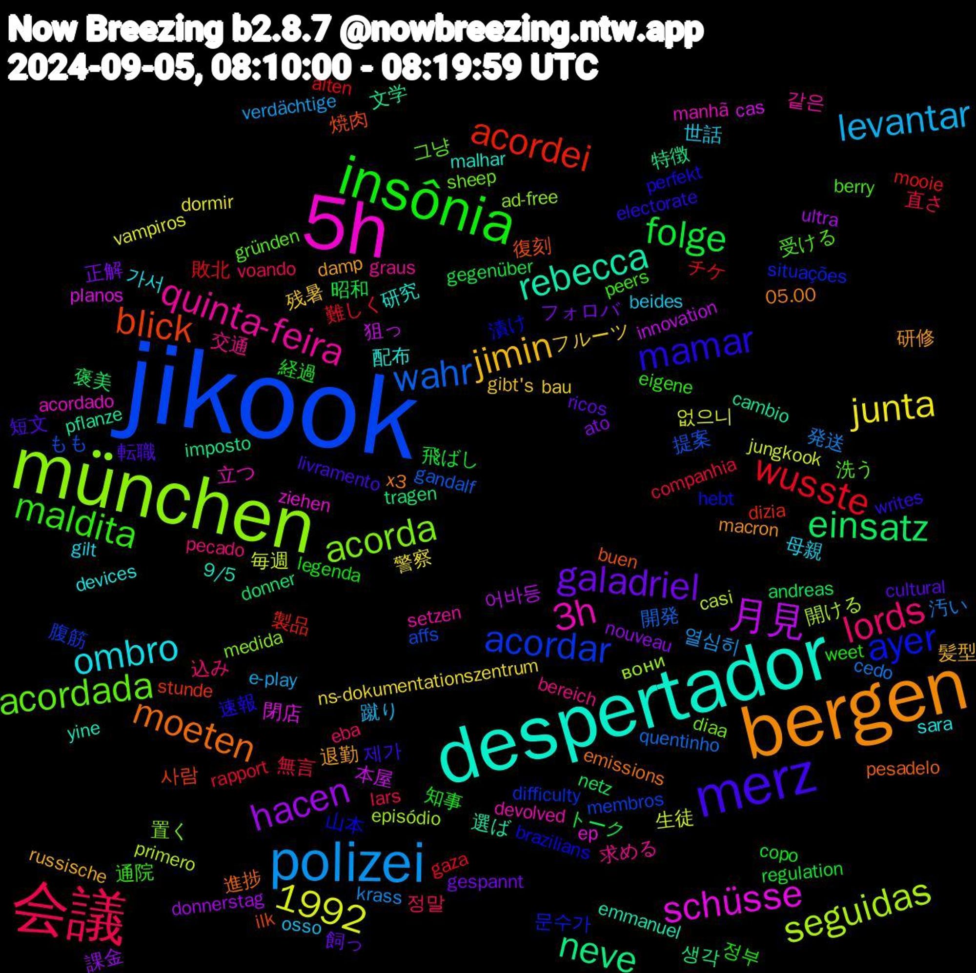 Word Cloud; its top words (sorted by weighted frequency, descending):  jikook, münchen, 5h, despertador, bergen, merz, insônia, 会議, polizei, 月見, neve, blick, ayer, acordada, quinta-feira, ombro, jimin, galadriel, folge, wusste, wahr, seguidas, schüsse, rebecca, moeten, mamar, maldita, lords, levantar, junta, hacen, einsatz, acordei, acordar, acorda, 3h, 1992, 配布, 退勤, 転職, 経過, 無言, 汚い, 毎週, 本屋, 文学, 復刻, 山本, 受ける, 交通, 世話, フルーツ, フォロバ, トーク, チケ, もも, вони, ziehen, yine, x3, writes, weet, voando, verdächtige, vampiros, ultra, tragen, stunde, situações, sheep, setzen, sara, russische, ricos, regulation, rapport, quentinho, primero, planos, pflanze, pesadelo, perfekt, peers, pecado, osso, ns-dokumentationszentrum, nouveau, netz, mooie, membros, medida, manhã, malhar, macron, livramento, legenda, lars, krass, jungkook, innovation, imposto, ilk, hebt, gründen, graus, gilt, gibt's, gespannt, gegenüber, gaza, gandalf, episódio, ep, emmanuel, emissions, electorate, eigene, eba, e-play, dormir, donnerstag, donner, dizia, difficulty, diaa, devolved, devices, damp, cultural, copo, companhia, cedo, casi, cas, cambio, buen, brazilians, berry, bereich, beides, bau, ato, andreas, alten, affs, ad-free, acordado, 9/5, 05.00, 제가, 정부, 정말, 열심히, 없으니, 어바등, 생각, 사람, 문수가, 그냥, 같은, 가서, 髪型, 飼っ, 飛ばし, 難しく, 開発, 開ける, 閉店, 選ば, 進捗, 速報, 通院, 込み, 蹴り, 警察, 課金, 褒美, 製品, 腹筋, 置く, 立つ, 研究, 研修, 短文, 知事, 直さ, 発送, 生徒, 狙っ, 特徴, 焼肉, 漬け, 洗う, 求める, 母親, 残暑, 正解, 昭和, 敗北, 提案