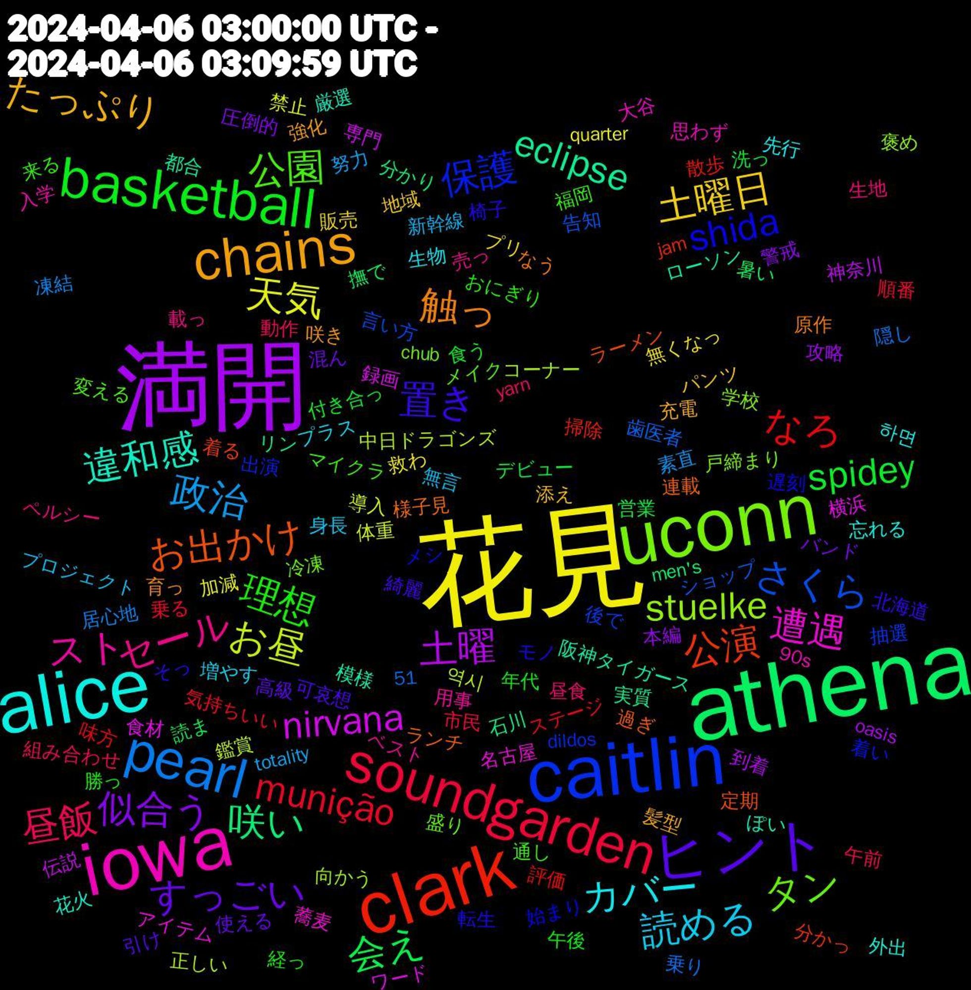 Word Cloud; its top words (sorted by weighted frequency, descending):  花見, 満開, athena, clark, caitlin, uconn, iowa, alice, chains, ヒント, basketball, soundgarden, pearl, お昼, nirvana, eclipse, お出かけ, shida, 公園, セール, 読める, 土曜日, 似合う, 会え, なろ, さくら, stuelke, 遭遇, 違和感, 触っ, 置き, 理想, 昼飯, 政治, 天気, 土曜, 咲い, 公演, 保護, タン, スト, カバー, たっぷり, すっごい, spidey, munição, 역시, 食材, 阪神タイガース, 連載, 転生, 福岡, 生地, 無言, 無くなっ, 本編, 暑い, 散歩, 後で, 学校, 大谷, 外出, 咲き, 可哀想, 午後, 午前, 凍結, 体重, 伝説, リン, ラーメン, メシ, メイク, ベスト, プラス, パンツ, バンド, デビュー, ステージ, ショップ, コーナー, アイテム, ぽい, なう, そっ, おにぎり, yarn, totality, quarter, oasis, men's, jam, dildos, chub, 90s, 51, 하면, 髪型, 高級, 食う, 順番, 隠し, 鑑賞, 録画, 都合, 過ぎ, 遅刻, 通し, 載っ, 身長, 販売, 警戒, 読ま, 評価, 言い方, 褒め, 蕎麦, 花火, 育っ, 綺麗, 経っ, 組み合わせ, 素直, 禁止, 神奈川, 石川, 着る, 着い, 盛り, 用事, 生物, 添え, 混ん, 洗っ, 気持ちいい, 歯医者, 正しい, 横浜, 模様, 様子見, 椅子, 来る, 昼食, 新幹線, 救わ, 攻略, 撫で, 掃除, 抽選, 戸締まり, 思わず, 忘れる, 強化, 引け, 年代, 市民, 居心地, 導入, 専門, 実質, 定期, 始まり, 変える, 売っ, 増やす, 地域, 圧倒的, 営業, 味方, 告知, 向かう, 名古屋, 厳選, 原作, 北海道, 勝っ, 動作, 努力, 加減, 到着, 分かり, 分かっ, 出演, 冷凍, 入学, 先行, 充電, 使える, 付き合っ, 乗る, 乗り, 中日ドラゴンズ, ワード, ローソン, ランチ, モノ, マイクラ, ペルシー, プロジェクト, プリ