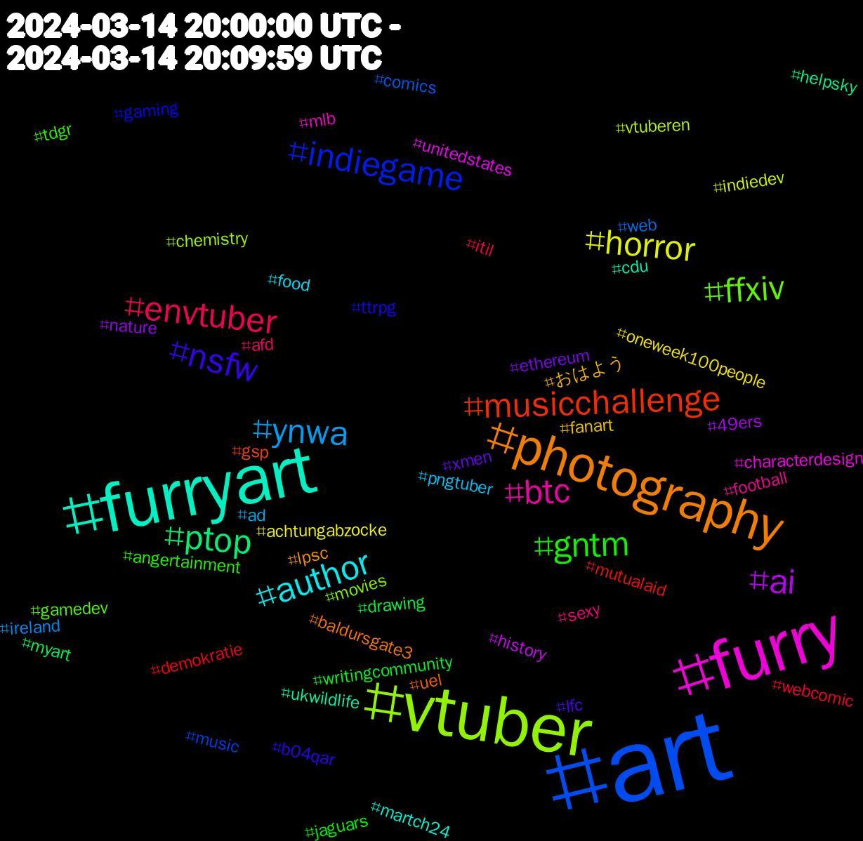 Hashtag Cloud; its hashtagged words/phrases (sorted by weighted frequency, descending):  art, vtuber, furry, furryart, photography, nsfw, gntm, envtuber, ynwa, horror, ai, ptop, musicchallenge, indiegame, ffxiv, btc, author, おはよう, xmen, writingcommunity, webcomic, web, vtuberen, unitedstates, ukwildlife, uel, ttrpg, tdgr, sexy, pngtuber, oneweek100people, nature, myart, mutualaid, music, movies, mlb, martch24, lpsc, lfc, jaguars, itil, ireland, indiedev, history, helpsky, gsp, gaming, gamedev, football, food, fanart, ethereum, drawing, demokratie, comics, chemistry, characterdesign, cdu, baldursgate3, b04qar, angertainment, afd, ad, achtungabzocke, 49ers