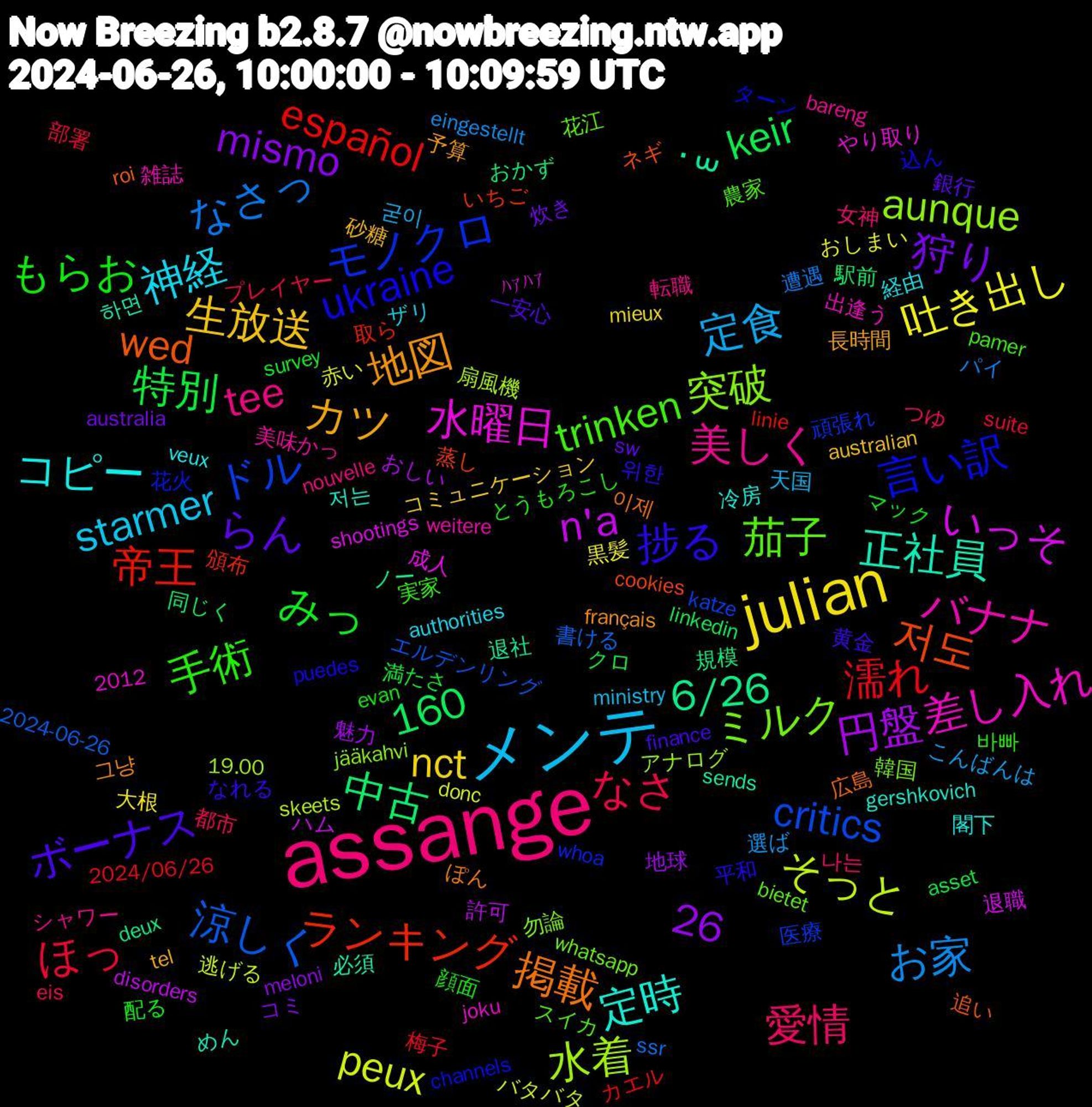 Word Cloud; its top words (sorted by weighted frequency, descending):  assange, メンテ, julian, 帝王, ドル, 160, 突破, 差し入れ, 定時, 地図, ボーナス, もらお, なさ, お家, peux, n'a, 6/26, 26, 저도, 言い訳, 茄子, 美しく, 神経, 生放送, 狩り, 特別, 濡れ, 涼しく, 水着, 水曜日, 正社員, 掲載, 捗る, 手術, 愛情, 定食, 吐き出し, 円盤, 中古, ランキング, モノクロ, ミルク, バナナ, コピー, カツ, らん, みっ, ほっ, なさっ, そっと, いっそ, ˙꒳, wed, ukraine, trinken, tee, starmer, nct, mismo, keir, español, critics, aunque, 저는, 그냥, 黄金, 顔面, 都市, 選ば, 赤い, 許可, 規模, 蒸し, 花火, 花江, 美味かっ, 経由, 砂糖, 炊き, 満たさ, 梅子, 書ける, 扇風機, 成人, 必須, 広島, 平和, 実家, 女神, 天国, 大根, 地球, 同じく, 取ら, 医療, 勿論, 出逢う, 冷房, 予算, 一安心, マック, プレイヤー, パイ, バタバタ, ハム, ノー, ネギ, ターン, スイカ, シャワー, ザリ, コミュニケーション, コミ, クロ, カエル, エルデンリング, アナログ, やり取り, めん, ぽん, なれる, とうもろこし, つゆ, こんばんは, おしまい, おしい, おかず, いちご, whoa, whatsapp, weitere, veux, tel, sw, survey, suite, ssr, skeets, shootings, sends, roi, puedes, pamer, nouvelle, ministry, mieux, meloni, linkedin, linie, katze, jääkahvi, joku, gershkovich, français, finance, evan, eis, eingestellt, donc, disorders, deux, cookies, channels, bietet, bareng, authorities, australian, australia, asset, 2024/06/26, 2024-06-26, 2012, 19.00, ﾊｧﾊｧ, 하면, 이제, 위한, 바빠, 나는, 굳이, 黒髪, 魅力, 駅前, 頒布, 頑張れ, 韓国, 雑誌, 閣下, 長時間, 銀行, 配る, 部署, 遭遇, 逃げる, 退職, 退社, 追い, 込ん, 農家, 転職