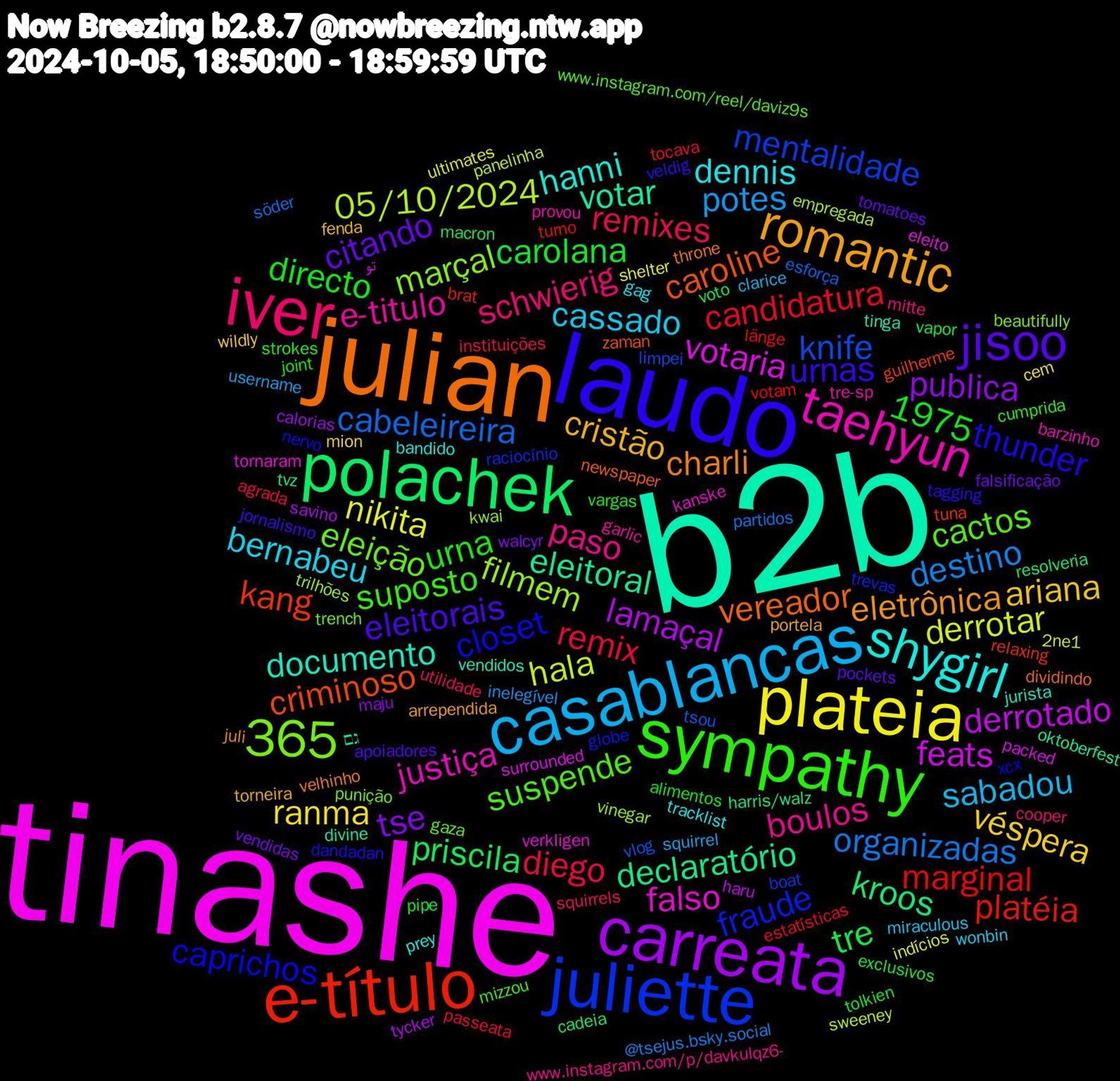 Word Cloud; its top words (sorted by weighted frequency, descending):  tinashe, b2b, julian, laudo, sympathy, iver, casablancas, plateia, carreata, polachek, e-título, juliette, taehyun, shygirl, romantic, 365, jisoo, remix, organizadas, hala, feats, eleitoral, caroline, caprichos, suspende, paso, cassado, 1975, véspera, tse, tre, marginal, knife, filmem, falso, documento, charli, urnas, urna, remixes, potes, nikita, lamaçal, kroos, kang, fraude, eleição, e-titulo, dennis, cristão, citando, carolana, candidatura, cabeleireira, 05/10/2024, votaria, votar, vereador, thunder, suposto, schwierig, sabadou, ranma, publica, priscila, platéia, mentalidade, marçal, justiça, hanni, eletrônica, eleitorais, directo, diego, destino, derrotar, derrotado, declaratório, criminoso, closet, cactos, boulos, bernabeu, ariana, vendidas, vapor, turno, tsou, trilhões, tornaram, tinga, throne, tagging, strokes, squirrels, squirrel, shelter, savino, resolveria, relaxing, raciocínio, punição, provou, prey, portela, pockets, pipe, passeata, partidos, panelinha, packed, oktoberfest, newspaper, nervo, mizzou, mitte, miraculous, mion, maju, macron, länge, limpei, kwai, kanske, jurista, juli, jornalismo, joint, instituições, inelegível, indícios, haru, harris/walz, guilherme, globe, gaza, garlic, gag, fenda, falsificação, exclusivos, estatísticas, esforça, empregada, eleito, divine, dividindo, dandadan, cumprida, cooper, clarice, cem, calorias, cadeia, brat, boat, beautifully, barzinho, bandido, arrependida, apoiadores, alimentos, agrada, @tsejus.bsky.social, 2ne1, تو, גם, zaman, xcx, www.instagram.com/reel/daviz9s, www.instagram.com/p/davkulqz6-, wonbin, wildly, walcyr, voto, votam, vlog, vinegar, verkligen, vendidos, velhinho, veldig, vargas, utilidade, username, ultimates, tycker, tvz, tuna, trevas, trench, tre-sp, tracklist, torneira, tomatoes, tolkien, tocava, söder, sweeney, surrounded