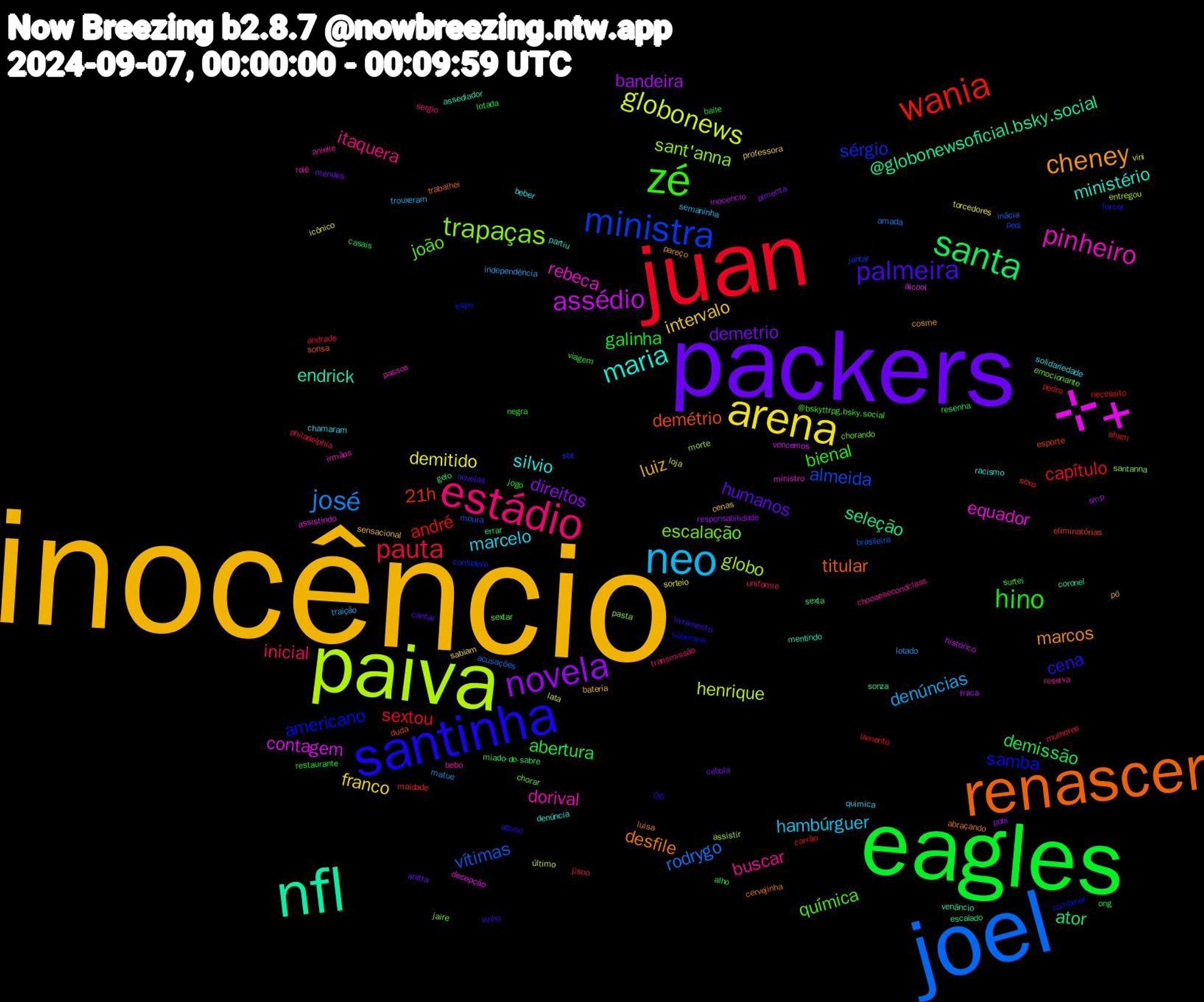 Word Cloud; its top words (sorted by weighted frequency, descending):  inocêncio, packers, eagles, juan, joel, paiva, ⊹₊, nfl, renascer, santinha, zé, estádio, neo, arena, novela, santa, wania, ministra, trapaças, pinheiro, maria, cheney, palmeira, hino, pauta, josé, globonews, assédio, seleção, demétrio, americano, joão, buscar, marcelo, intervalo, demetrio, abertura, sextou, vítimas, globo, equador, endrick, desfile, cena, bienal, inicial, denúncias, demitido, bandeira, ator, 21h, sérgio, escalação, dorival, silvio, luiz, humanos, galinha, capítulo, rodrygo, henrique, contagem, @globonewsoficial.bsky.social, titular, samba, química, itaquera, hambúrguer, franco, direitos, demissão, andré, almeida, sant'anna, rebeca, ministério, marcos, vinho, restaurante, philadelphia, lotado, loja, inocencio, gelo, esporte, espn, emocionante, anielle, solidariedade, sensacional, mendes, lotada, lamento, inácia, entregou, decepção, coronel, cervejinha, abuso, @bskyttrpg.bsky.social, transmissão, traição, sorteio, pobi, miado-de-sabre, maldade, jantar, jaire, irmãos, denúncia, cosme, cantar, baile, andrade, amada, vini, vencemos, sonza, sonsa, soberana, sextar, reserva, quimica, professora, pimenta, ong, necessito, moura, morte, ministro, mentindo, luisa, livramento, jogo, jisoo, independência, icônico, fraca, errar, eliminatórias, considere, chorando, bebo, beber, bateria, anitta, alho, aham, acusações, último, álcool, venâncio, trabalhei, torcer, surtei, sergio, semaninha, sabiam, responsabilidade, resenha, pedro, pedi, pasta, passos, partiu, pareço, novelas, negra, mulheres, matue, lata, histórico, escalado, duda, combinar, chorar, choosesecondclass, chamaram, cenas, cebola, casais, carrão, brasileira, assistir, assistindo, assediador, abraçando, 06, viagem, uniforme, trouxeram, torcedores, smp, sexta, sexo, sbt, santanna, rolê, racismo, pô