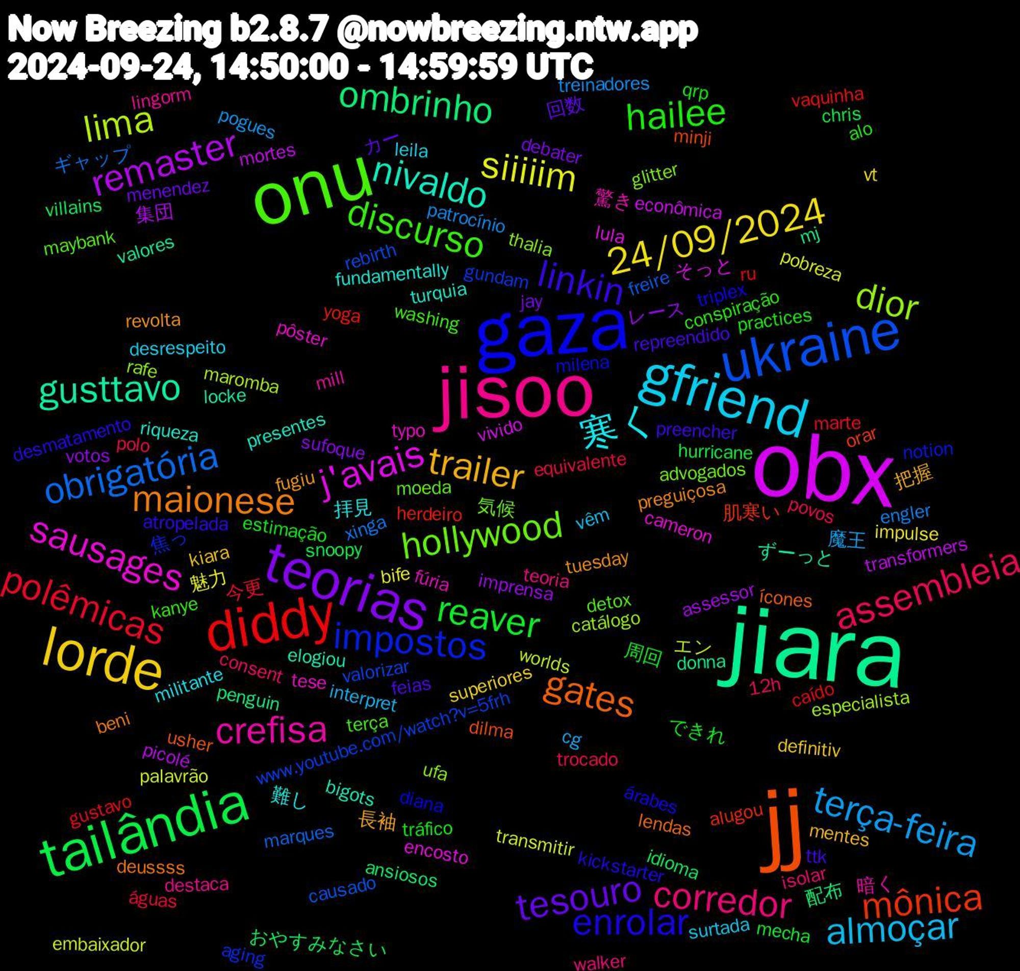 Word Cloud; its top words (sorted by weighted frequency, descending):  obx, jiara, jj, gaza, onu, jisoo, gfriend, lorde, teorias, tailândia, diddy, ukraine, dior, sausages, nivaldo, maionese, linkin, hailee, assembleia, terça-feira, siiiiim, remaster, ombrinho, mônica, impostos, hollywood, crefisa, 寒く, trailer, tesouro, reaver, polêmicas, obrigatória, lima, j'avais, gusttavo, gates, enrolar, discurso, corredor, almoçar, 24/09/2024, レース, おやすみなさい, yoga, www.youtube.com/watch?v=5frh, thalia, tese, riqueza, revolta, repreendido, qrp, polo, patrocínio, palavrão, mortes, mj, minji, milena, maybank, lingorm, leila, kiara, jay, hurricane, gustavo, freire, especialista, encosto, elogiou, deussss, desmatamento, conspiração, consent, cg, bife, assessor, ansiosos, alugou, aging, advogados, 驚き, 難し, 長袖, カー, できれ, águas, xinga, worlds, vivido, valores, usher, triplex, terça, teoria, surtada, superiores, sufoque, snoopy, ru, rebirth, rafe, pôster, presentes, preguiçosa, preencher, practices, povos, pogues, pobreza, picolé, penguin, orar, notion, moeda, mill, militante, mentes, menendez, mecha, marte, marques, maromba, lula, locke, lendas, kickstarter, kanye, isolar, interpret, impulse, imprensa, idioma, herdeiro, gundam, glitter, fúria, fundamentally, fugiu, feias, estimação, equivalente, engler, embaixador, econômica, donna, dilma, diana, detox, destaca, desrespeito, definitiv, debater, chris, caído, causado, catálogo, cameron, bigots, beni, atropelada, alo, 12h, 魔王, 魅力, 集団, 配布, 肌寒い, 焦っ, 気候, 暗く, 拝見, 把握, 回数, 周回, 今更, ギャップ, エン, そっと, ずーっと, ícones, árabes, washing, walker, vêm, vt, votos, villains, vaquinha, valorizar, ufa, typo, turquia, tuesday, ttk, tráfico, trocado, treinadores, transmitir, transformers