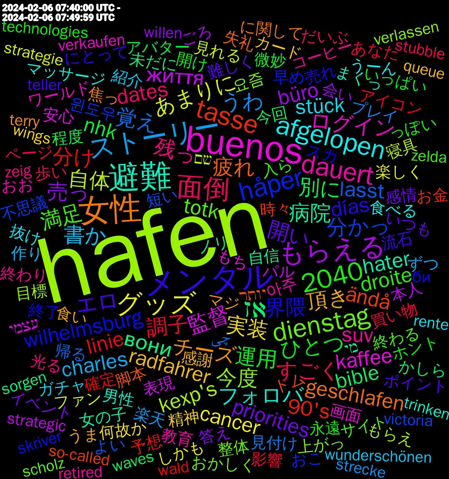 Word Cloud; its top words (sorted by weighted frequency, descending):  hafen, buenos, 避難, 女性, メンタル, 面倒, ストーリー, グッズ, もらえる, אז, tasse, håper, dienstag, dauert, afgelopen, 2040, 頂き, 開い, 運用, 調子, 覚え, 自体, 監督, 病院, 疲れ, 界隈, 満足, 残っ, 書か, 実装, 売っ, 別に, 分け, 分かっ, 今度, ログイン, フォロバ, チーズ, エロ, ひとつ, すごく, うわ, あまりに, життя, вони, ändå, wilhelmsburg, totk, suv, stück, radfahrer, priorities, nhk, linie, lasst, kexp's, kaffee, hater, geschlafen, días, droite, dates, charles, cancer, büro, bible, 90's, 윈도우, 요즘, 아주, 食べる, 食い, 難しく, 開け, 買い物, 見付け, 見れる, 表現, 自信, 脚本, 終了, 終わる, 終わり, 紹介, 精神, 答え, 程度, 確定, 短い, 目標, 画面, 男性, 焦っ, 流石, 永遠, 歩い, 楽天, 楽しく, 本人, 未だに, 時々, 早め, 整体, 教育, 抜け, 感謝, 感情, 微妙, 影響, 帰る, 寝具, 安心, 女の子, 失礼, 売れ, 入ら, 光る, 作り, 何故か, 会い, 今回, 予想, 不思議, 上がっ, ワールド, マッサージ, マジ, ポイント, ホント, ページ, プレイ, ファン, パル, ノリ, トム, スカ, サイト, コーヒー, ガチャ, カード, イベント, アバター, アイコン, よい, もらえ, もち, まくっ, に関して, にとって, っぽい, だいぶ, ずつ, しかも, ごろ, かしら, お金, おこ, おかしく, おお, うーん, うま, いつも, いっぱい, あなた, چی, שם, עצמי, מי, יותר, би, zelda, zeig, wunderschönen, wings, willen, waves, wald, victoria, verlassen, verkaufen, trinken, terry, teller, technologies, stubble, strecke, strategie, strategic, sorgen, so-called, skriver, schreibtisch, scholz, retired, rente, relaxing, redwood, rapport, queue, proposal