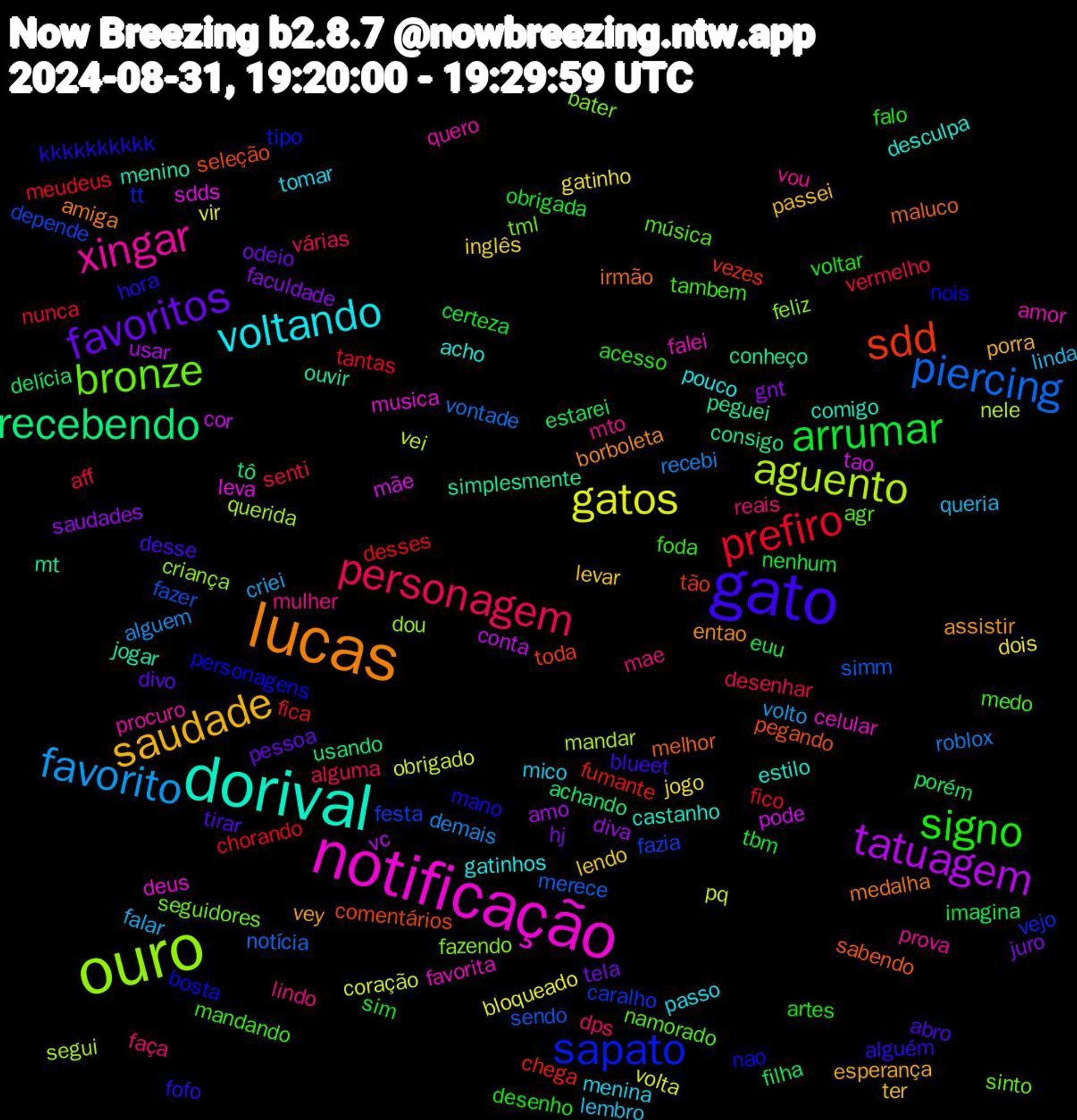 Word Cloud; its top words (sorted by weighted frequency, descending):  ouro, notificação, dorival, lucas, gato, signo, personagem, favorito, gatos, tatuagem, recebendo, sdd, sapato, bronze, xingar, voltando, saudade, favoritos, arrumar, prefiro, piercing, aguento, sdds, ouvir, maluco, kkkkkkkkkk, tambem, reais, queria, gatinho, saudades, porém, fumante, festa, feliz, falei, desculpa, assistir, abro, voltar, vermelho, recebi, obrigado, cor, conheço, seleção, personagens, namorado, mto, menina, levar, hj, euu, chorando, sendo, querida, musica, menino, medalha, fofo, falo, dps, criei, bloqueado, amo, achando, vezes, vejo, tml, quero, gatinhos, esperança, divo, certeza, aff, vontade, vei, tao, simplesmente, sabendo, nao, medo, lindo, lembro, inglês, faculdade, estarei, desses, depende, criança, celular, castanho, borboleta, blueet, artes, alguma, alguem, volta, vc, usando, toda, tipo, sinto, prova, passo, passei, odeio, nenhum, meudeus, merece, mandar, leva, jogar, irmão, hora, foda, faça, falar, dois, diva, delícia, chega, caralho, bater, amor, acho, vey, tirar, sim, senti, roblox, pq, pode, peguei, pegando, nois, música, mulher, mico, lendo, juro, imagina, fico, fazer, dou, deus, comigo, amiga, alguém, acesso, várias, volto, vir, usar, tô, tão, tt, seguidores, procuro, pouco, porra, pessoa, obrigada, nunca, notícia, nele, mãe, mt, melhor, mano, mandando, mae, linda, jogo, gnt, filha, fica, fazia, fazendo, favorita, estilo, entao, desse, desenho, desenhar, demais, coração, conta, consigo, comentários, bosta, agr, vou, tomar, ter, tela, tbm, tantas, simm, segui