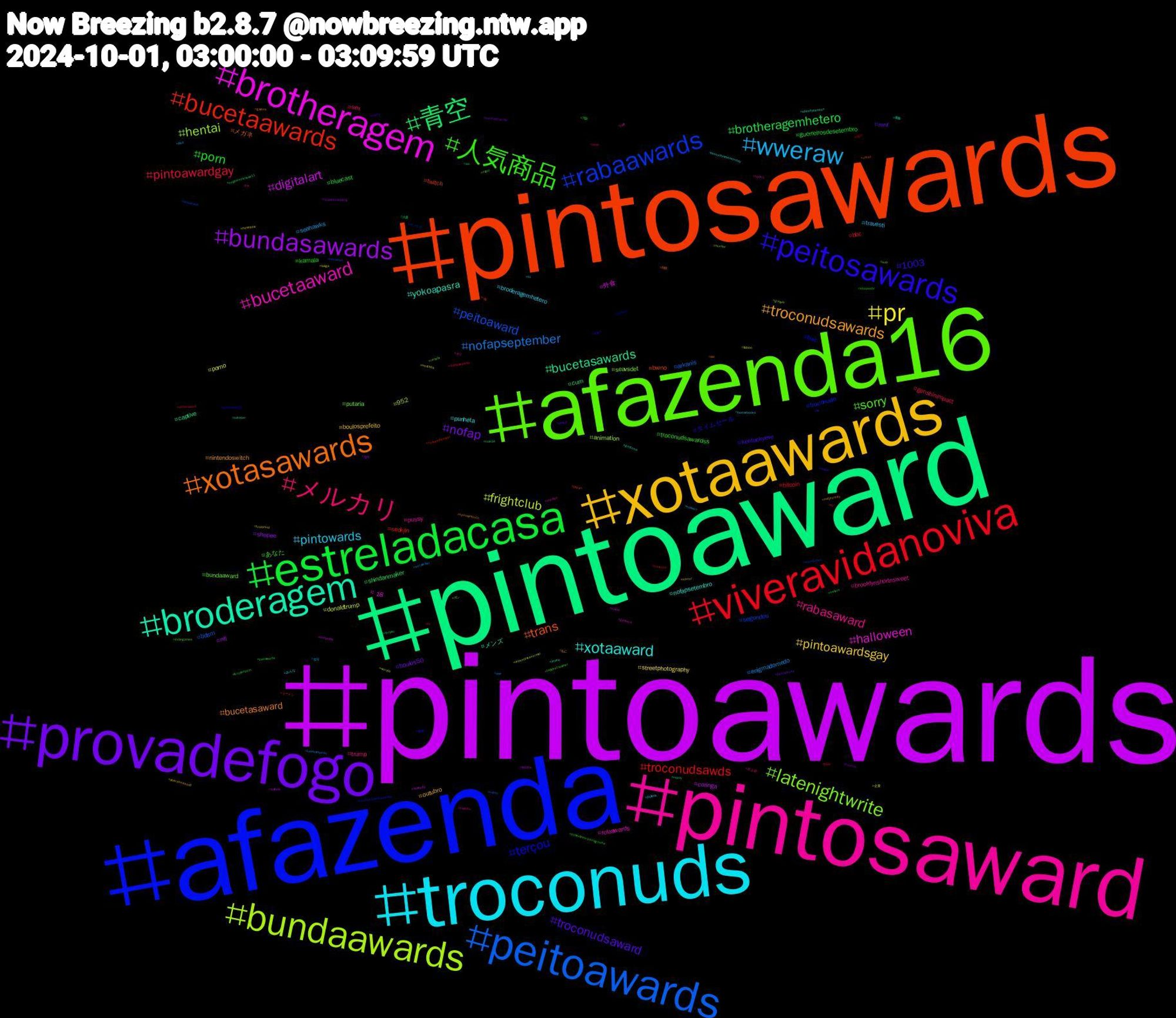 Hashtag Cloud; its hashtagged words/phrases (sorted by weighted frequency, descending):  pintoawards, pintoaward, pintosawards, afazenda, afazenda16, pintosaward, troconuds, xotaawards, provadefogo, estreladacasa, viveravidanoviva, peitoawards, bundaawards, brotheragem, broderagem, xotasawards, peitosawards, 人気商品, メルカリ, wweraw, pr, bundasawards, 青空, bucetaawards, rabaawards, latenightwrite, bucetaaward, xotaaward, troconudsawards, troconudsaward, porn, pintoawardgay, nofapseptember, frightclub, digitalart, bucetasawards, trans, terçou, sorry, rabasaward, pintowards, pintoawardsgay, nofap, brotheragemhetero, troconudsawds, peitoaward, hentai, halloween, yokoapasra, bucetasaward, 1003, troconudsawardss, sex, seahawks, porno, nfl, cum, twitch, troconude, putaria, pussy, punheta, outubro, mnf, guerreirosdesetembro, bbc, arkanis, 952, 外食, メンズ, メガネ, タイムセール, あなた, trump, travesti, streetphotography, shopee, shindanmaker, seokjin, segundou, seavsdet, rolaawards, nofapsetembro, nintendoswitch, kentuckyeve, kamala, genshinimpact, enigmadomedo, donaldtrump, coringa, captive, bwno, bwc, bundaaward, brooklynshortnsweet, broderagemhetero, boulosprefeito, boulos50, bluecast, bitcoin, bdsm, animation, +18, 青春, 自炊, 無料, 大阪, 名古屋, 古河, 企業, 九州, 久喜, ラーメン, メンエス, ガン, オリ, みんな, ねこ, yahoo, xxx, xotasaward, wwe, wordle, valetudo, uspol, unnax, uncooltwo50, twitchstreamer, tv, ts, troconud, touhou, thriller, tgirl, teamlucca, sub, sports, spookyseason, spookymonth, shsky, shopeebr, sexo, serialkiller, sentada, safada, rule34, rpg, reverse4youtheseries, recalls, raffi, politics, picardseason3, pentelhudo, pauawards, paia, oricon, ordemparanormal, onepride, october, ocs, ocart, nzpol, nw, nsfwart, novinhos, novafotodeperfil, nogainnoloveep11, nofapsetember, mörktober, murder, mucilon, monochromemonday, midjourney, magic, luciferzinho+bisnaguinha, luccacampeão, luccacampeao, laliga, kindle, jmusic, japan, infosec, indiegames, incesto, horrorbooks, horror, honkaistarrail, hetero, haunted, hardcore, gunpla, gposers, gostosa, gayboy, fyp, furryfandom, fui, food, fiction, fetiche