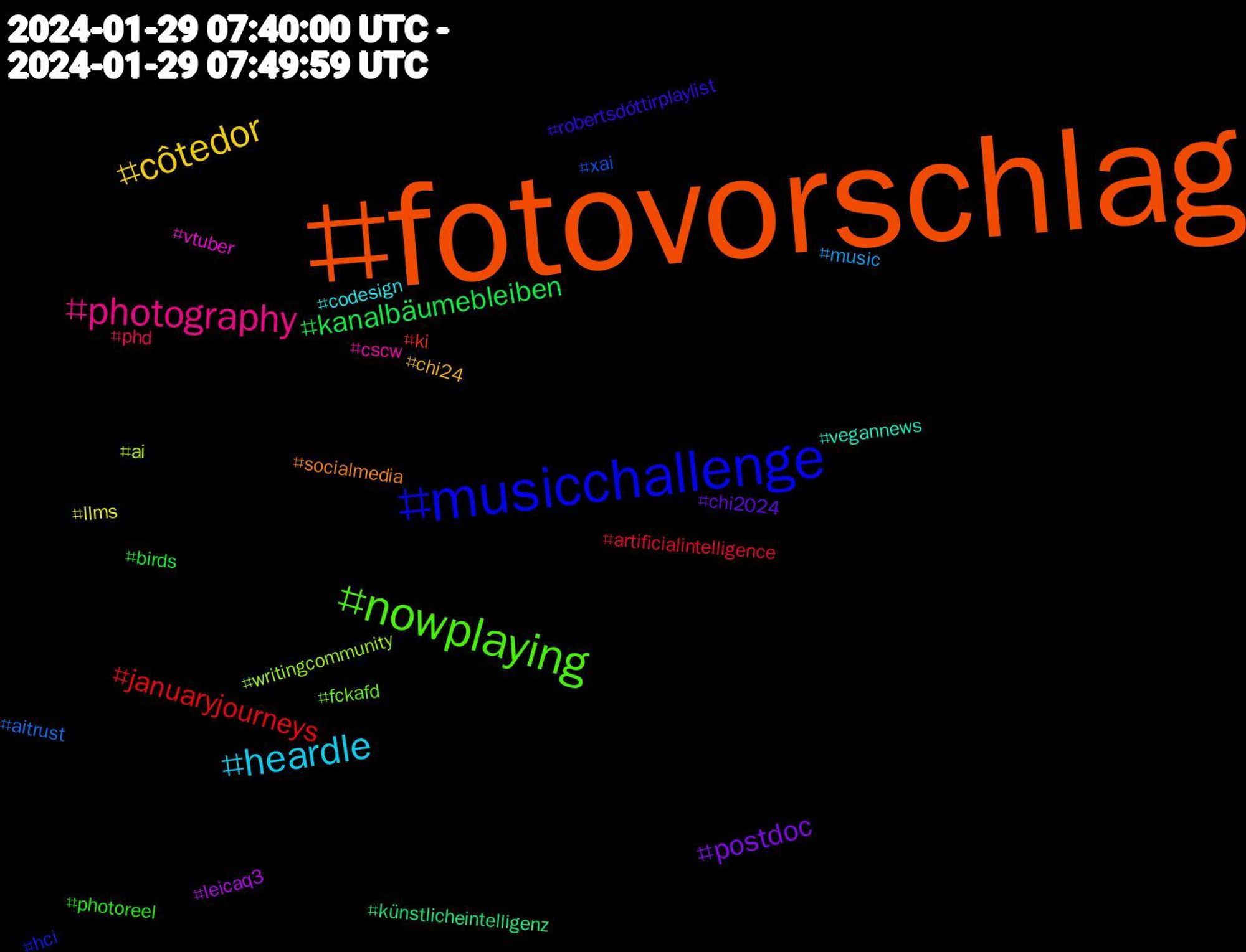 Hashtag Cloud; its hashtagged words/phrases (sorted by weighted frequency, descending):  fotovorschlag, musicchallenge, nowplaying, photography, heardle, côtedor, postdoc, kanalbäumebleiben, januaryjourneys, xai, writingcommunity, vtuber, vegannews, socialmedia, robertsdóttirplaylist, photoreel, phd, music, llms, leicaq3, künstlicheintelligenz, ki, hci, fckafd, cscw, codesign, chi24, chi2024, birds, artificialintelligence, aitrust, ai