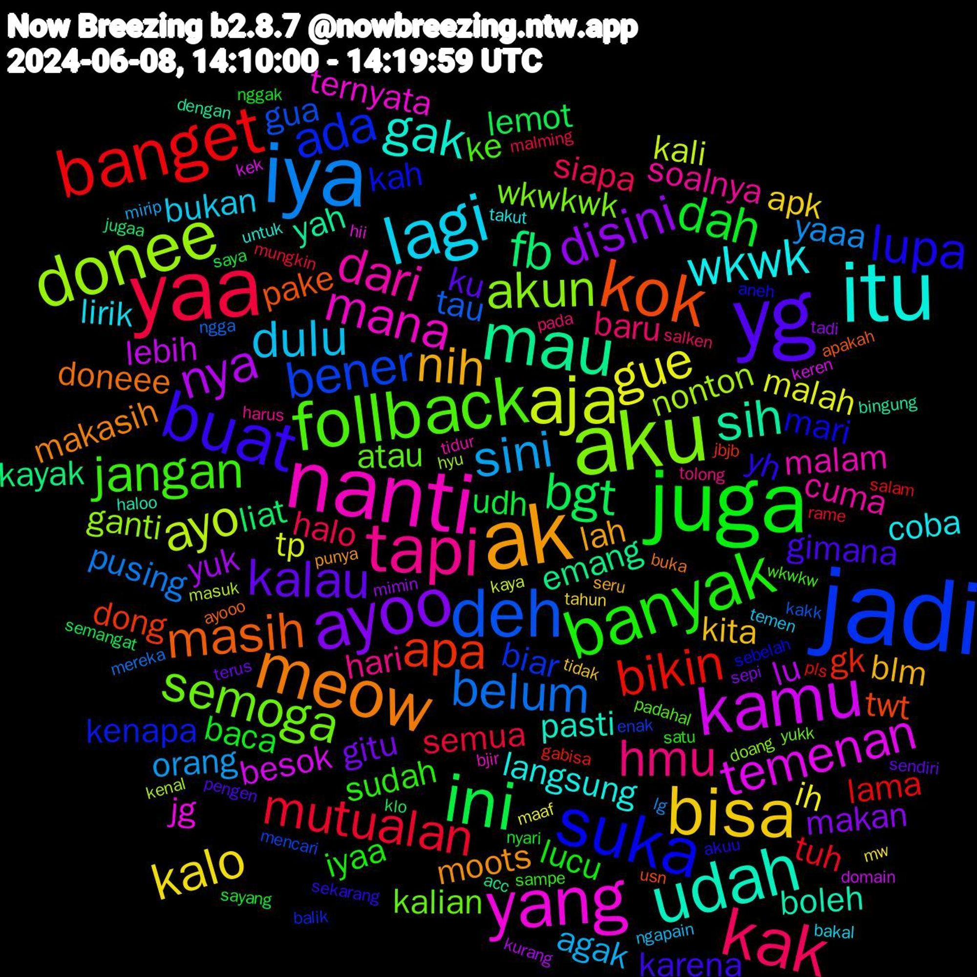 Word Cloud; its top words (sorted by weighted frequency, descending):  jadi, aku, nanti, itu, ak, yg, juga, yaa, iya, aja, kamu, mau, kok, suka, follback, tapi, lagi, bisa, ayoo, ini, banget, deh, donee, yang, udah, meow, buat, banyak, kak, sini, gue, nya, fb, apa, ada, semoga, dari, wkwk, nih, kalau, dah, mutualan, belum, ayo, temenan, sih, masih, lupa, jangan, hmu, dulu, kalo, disini, bgt, bikin, bener, akun, mana, gak, moots, gimana, lucu, halo, yaaa, tp, lebih, emang, twt, kah, atau, soalnya, lirik, kita, gitu, udh, tuh, tau, nonton, jg, boleh, doneee, yh, sudah, baru, agak, ih, yuk, liat, gk, biar, wkwkwk, malam, langsung, lah, ku, baca, semua, pusing, kali, besok, yah, pake, mari, ke, hari, bukan, apk, makan, lemot, lama, gua, ganti, ternyata, pasti, makasih, karena, iyaa, siapa, orang, malah, lu, kayak, dong, kenapa, kalian, cuma, coba, blm, terus, sayang, rame, ngga, kenal, kek, bingung, ayooo, akuu, sampe, pada, ngapain, mw, mimin, klo, gabisa, enak, doang, bjir, untuk, punya, pengen, nggak, malming, lg, kaya, domain, acc, usn, sebelah, padahal, harus, bakal, tidak, sepi, saya, salam, kakk, hyu, hii, haloo, buka, sekarang, satu, salken, mirip, maaf, kurang, jugaa, jbjb, balik, yukk, tidur, takut, seru, sendiri, nyari, mungkin, mereka, masuk, keren, dengan, apakah, aneh, wkwkw, tolong, temen, tahun, tadi, semangat, pls, mencari