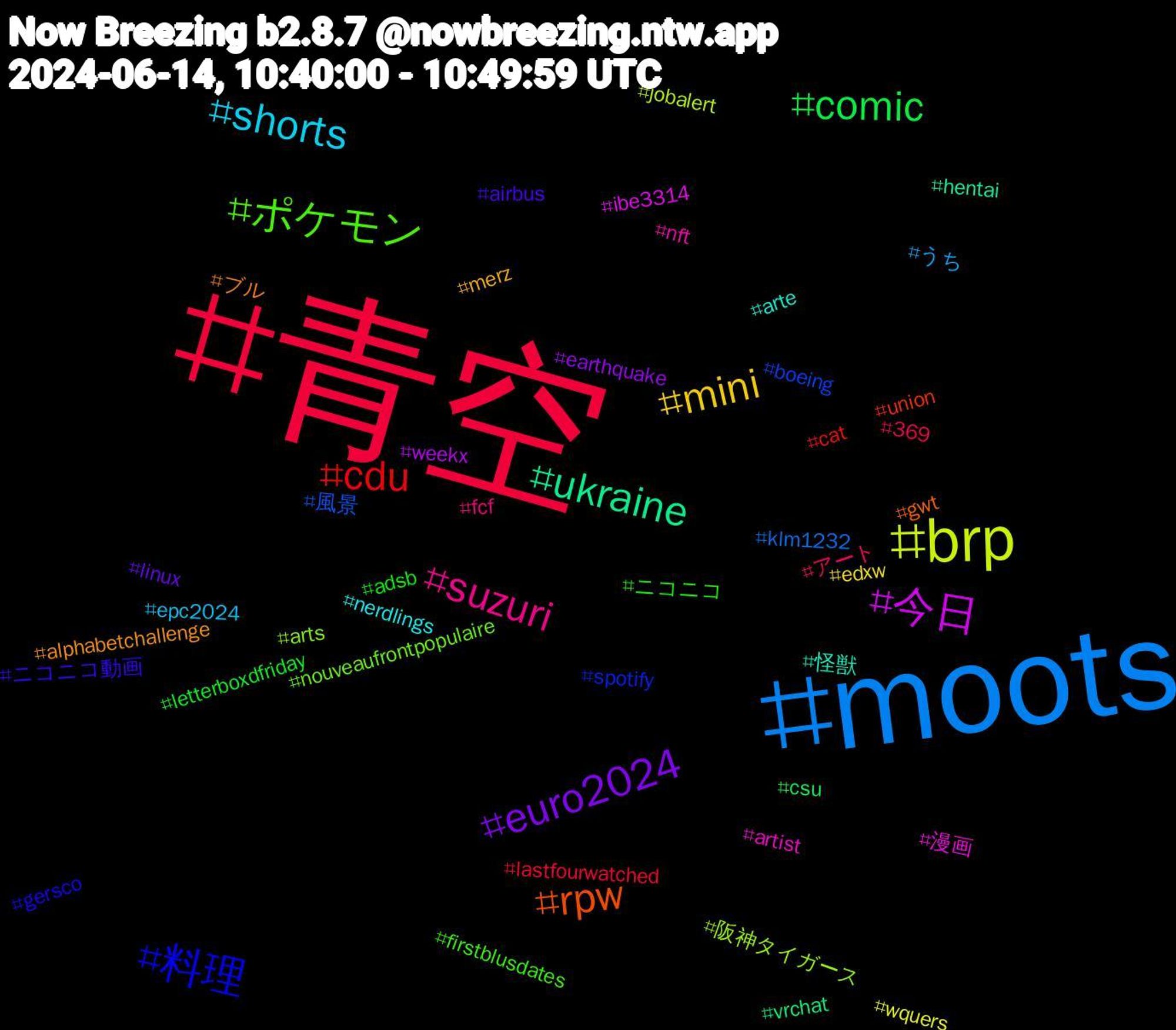 Hashtag Cloud; its hashtagged words/phrases (sorted by weighted frequency, descending):  青空, moots, brp, 今日, ukraine, rpw, 料理, ポケモン, suzuri, shorts, mini, euro2024, comic, cdu, 風景, 阪神タイガース, 漫画, 怪獣, ブル, ニコニコ動画, ニコニコ, アート, うち, wquers, weekx, vrchat, union, spotify, nouveaufrontpopulaire, nft, nerdlings, merz, linux, letterboxdfriday, lastfourwatched, klm1232, jobalert, ibe3314, hentai, gwt, gersco, firstblusdates, fcf, epc2024, edxw, earthquake, csu, cat, boeing, arts, artist, arte, alphabetchallenge, airbus, adsb, 369