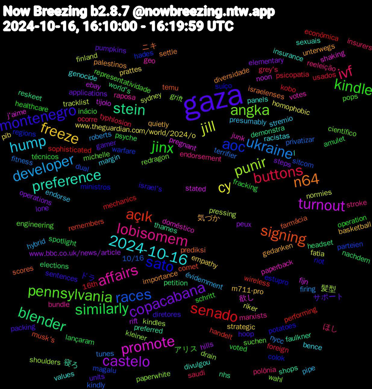 Word Cloud; its top words (sorted by weighted frequency, descending):  gaza, jinx, buttons, ukraine, jill, turnout, stein, signing, sato, pennsylvania, lobisomem, hump, freeze, copacabana, similarly, senado, races, punir, promote, preference, n64, montenegro, kindle, ivf, developer, cy, castelo, blender, açık, aoc, angka, affairs, 2024-10-16, 気づか, サポート, voted, usados, terrifier, sydney, stated, shops, scores, riot, representatividade, reeleição, presumably, prattes, operations, nachdem, mechanics, magalu, kleiner, junk, insurance, importance, hoop, healthcare, grey's, firing, fatia, ebay, demonstra, comet, colok, científico, bundle, bence, basketball, applications, amulet, 16th, 10/16, 髪型, 欲し, 寝ろ, ニキ, ドラ, アリス, ほし, évidemment, www.theguardian.com/world/2024/o, www.bbc.co.uk/news/article, world's, wireless, warfare, wahl, votes, values, unterwegs, units, técnicos, typhlosion, tunes, tracklist, tijolo, thames, temu, suíço, suchen, stroke, stremio, strategic, steps, spotlight, sophisticated, sitcom, shoulders, shaking, sexuais, settle, sentences, schritt, saudi, roberts, riker, rift, reskeet, remembers, regions, redragon, raposa, racistas, quietly, pumpkins, psyche, psicopatia, privatizar, pressing, pregnant, preferred, prediksi, potatoes, pops, polônia, pipe, pib, peux, petition, performing, parteien, paperwhite, paperback, panels, palestinos, packing, operation, ocorre, nycc, normies, noon, nhs, musk's, ministros, michelle, marxists, margin, m711-pro, lone, lançaram, kobo, kindly, kindles, j'aime, i̇, israelenses, israel's, inácio, insurers, hybrid, homophobic, hills, headset, handelt, hades, grift, geo, genocide, gedanken, gamer, fracking, foreign, fitness, finland, fijn, faulkner, farmácia, estupro, engineering, endorsement, endorse, empathy, elementary, elections, econômica, dual, drain, doméstico, divulgou, diversidade, diretores