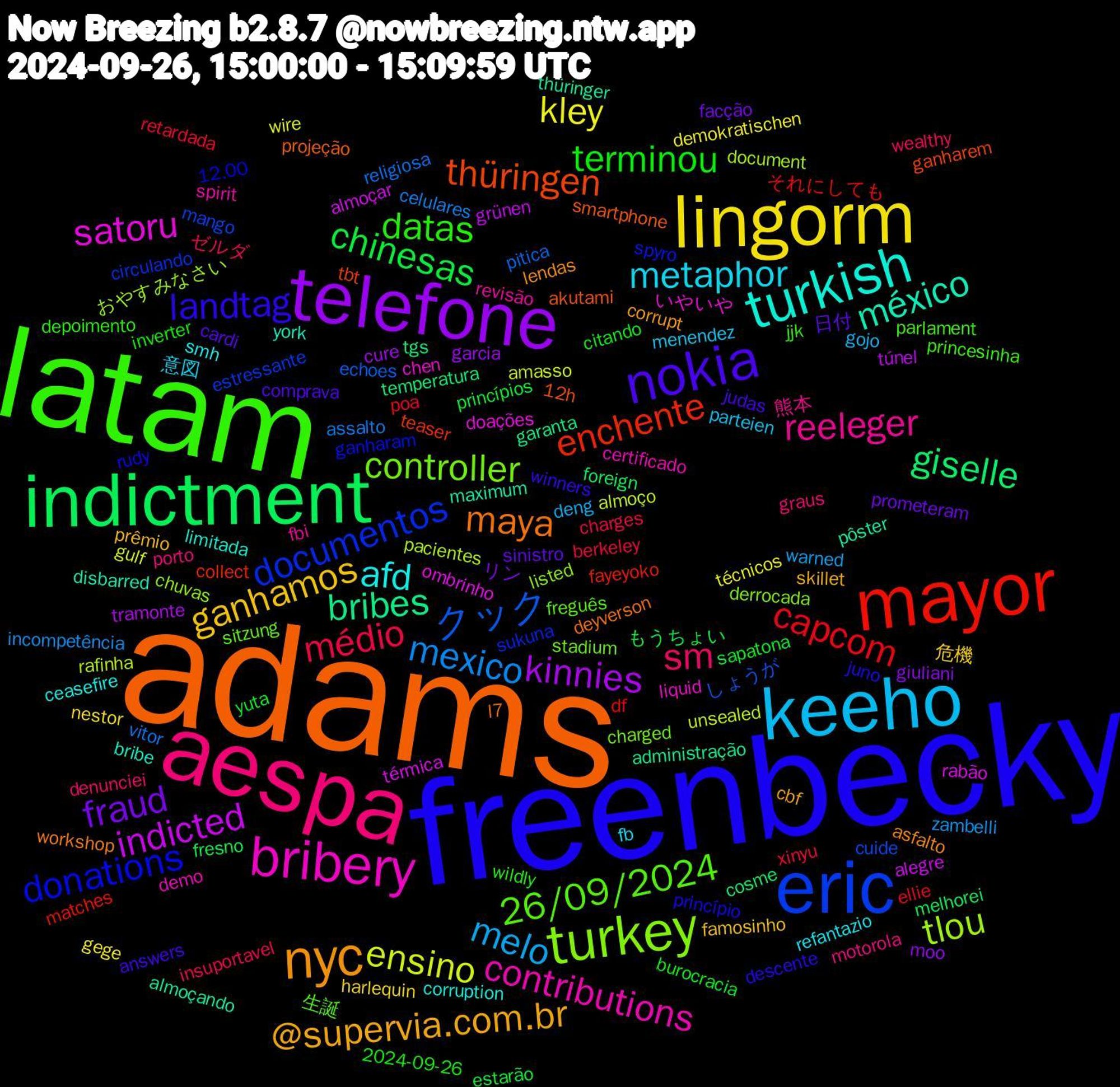 Word Cloud; its top words (sorted by weighted frequency, descending):  adams, freenbecky, latam, aespa, keeho, lingorm, telefone, indictment, mayor, eric, turkey, bribery, turkish, nyc, nokia, terminou, médio, mexico, ensino, indicted, bribes, thüringen, donations, 26/09/2024, reeleger, metaphor, ganhamos, fraud, chinesas, capcom, クック, tlou, satoru, méxico, maya, landtag, datas, sm, melo, kley, kinnies, giselle, enchente, documentos, controller, contributions, afd, @supervia.com.br, 日付, yuta, xinyu, vitor, unsealed, térmica, thüringer, smartphone, rudy, parlament, motorola, menendez, harlequin, giuliani, fresno, df, cuide, chuvas, chen, bribe, asfalto, answers, 2024-09-26, ゼルダ, zambelli, wire, túnel, tgs, tbt, spyro, sitzung, revisão, refantazio, prêmio, prometeram, princípios, poa, pitica, pacientes, ombrinho, maximum, l7, juno, jjk, graus, gojo, gege, garcia, foreign, fayeyoko, estressante, derrocada, demo, corruption, corrupt, comprava, citando, charges, celulares, amasso, alegre, administração, 12h, 12.00, 生誕, 熊本, 意図, 危機, リン, もうちょい, それにしても, しょうが, おやすみなさい, いやいや, york, workshop, winners, wildly, wealthy, warned, técnicos, tramonte, temperatura, teaser, sukuna, stadium, spirit, smh, skillet, sinistro, sapatona, retardada, religiosa, rafinha, rabão, pôster, projeção, princípio, princesinha, porto, parteien, nestor, moo, melhorei, matches, mango, listed, liquid, limitada, lendas, judas, inverter, insuportavel, incompetência, gulf, grünen, garanta, ganharem, ganharam, freguês, fbi, fb, famosinho, facção, estarão, ellie, echoes, document, doações, disbarred, deyverson, descente, depoimento, denunciei, deng, demokratischen, cure, cosme, collect, circulando, charged, certificado, ceasefire, cbf, cardi, burocracia, berkeley, assalto, almoço, almoçar, almoçando, akutami