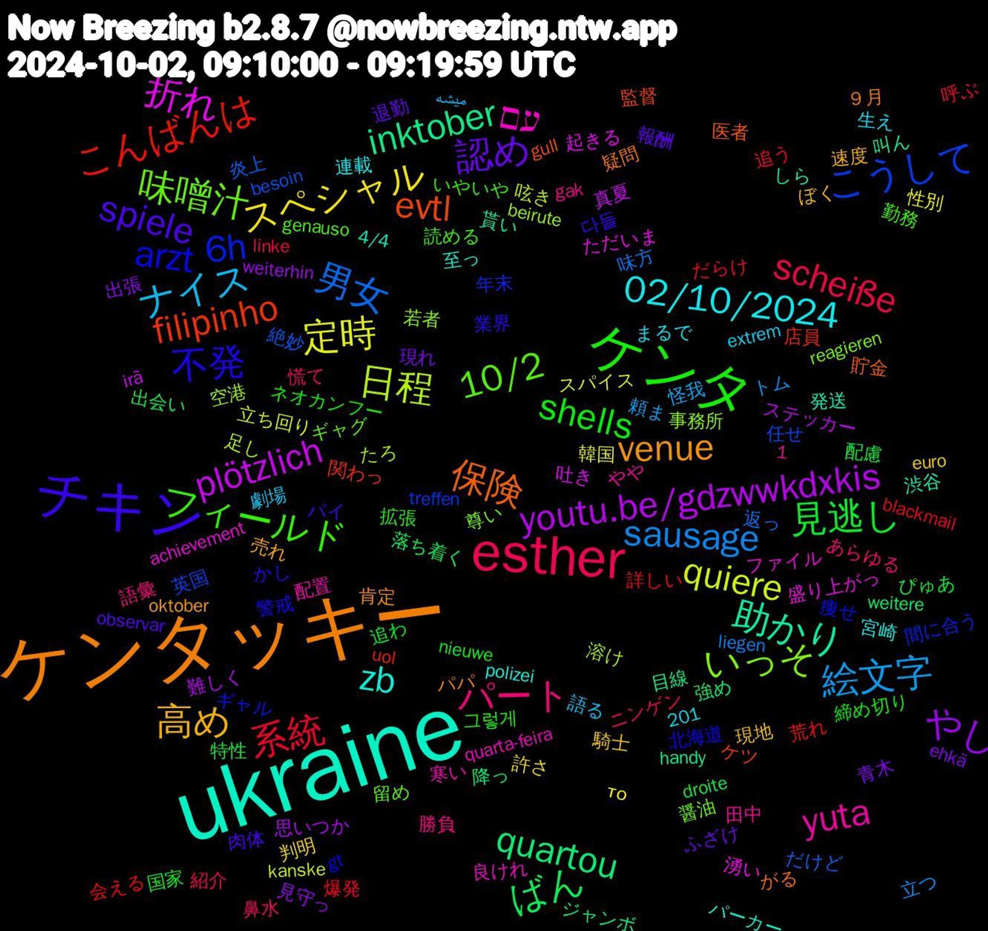 Word Cloud; its top words (sorted by weighted frequency, descending):  ukraine, ケンタッキー, チキン, ケンタ, esther, 絵文字, 定時, youtu.be/gdzwwkdxkis, quartou, filipinho, 6h, 味噌汁, yuta, 02/10/2024, 高め, 認め, 見逃し, 系統, 男女, 日程, 折れ, 助かり, 保険, 不発, フィールド, パート, ナイス, スペシャル, やし, ばん, こんばんは, こうして, いっそ, עם, zb, venue, spiele, shells, scheiße, sausage, quiere, plötzlich, inktober, evtl, arzt, 10/2, 騎士, 青木, 配慮, 詳しい, 絶妙, 空港, 盛り上がっ, 発送, 疑問, 業界, 拡張, 慌て, 怪我, 性別, 思いつか, 強め, 店員, 年末, 尊い, 寒い, 宮崎, 売れ, 報酬, 国家, 呼ぶ, 味方, 呟き, 吐き, 叫ん, 医者, 北海道, 勤務, 勝負, 劇場, 判明, 出張, 出会い, 会える, 任せ, 事務所, ファイル, パーカー, パパ, パイ, ネオカンフー, ニンゲン, トム, スパイス, ステッカー, ジャンボ, ケツ, ギャル, ギャグ, やや, まるで, ぼく, ふざけ, ぴゅあ, だらけ, だけど, たろ, ただいま, しら, がる, かし, いやいや, あらゆる, میشه, το, weiterhin, weitere, uol, treffen, reagieren, quarta-feira, polizei, oktober, observar, nieuwe, linke, liegen, kanske, irã, handy, gull, gt, genauso, gak, extrem, euro, ehkä, droite, blackmail, besoin, beirute, achievement, 4/4, 1,201, ９月, 다들, 그렇게, 鼻水, 頼ま, 韓国, 難しく, 降っ, 関わっ, 間に合う, 醤油, 配置, 連載, 速度, 退勤, 追わ, 追う, 返っ, 足し, 起きる, 貰い, 貯金, 警戒, 読める, 語彙, 語る, 許さ, 見守っ, 落ち着く, 荒れ, 英国, 若者, 良けれ, 至っ, 肯定, 肉体, 締め切り, 紹介, 立つ, 立ち回り, 真夏, 目線, 監督, 痩せ, 留め, 田中, 生え, 現地, 現れ, 特性, 爆発, 炎上, 溶け, 湧い, 渋谷, 流行り