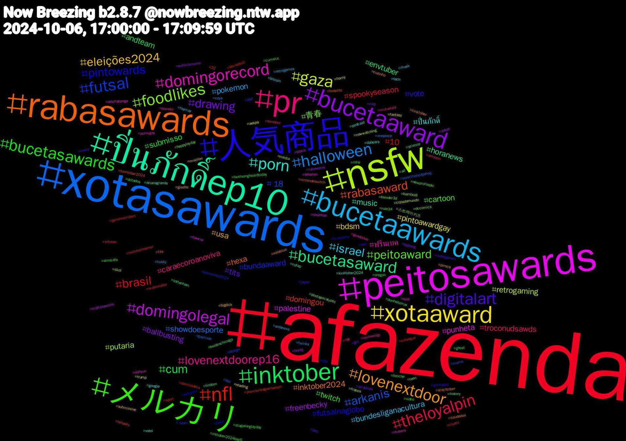 Hashtag Cloud; its hashtagged words/phrases (sorted by weighted frequency, descending):  afazenda, xotasawards, nsfw, peitosawards, ปิ่นภักดิ์ep10, rabasawards, 人気商品, メルカリ, pr, bucetaawards, xotaaward, bucetaaward, inktober, nfl, futsal, foodlikes, domingorecord, porn, lovenextdoor, digitalart, bucetasawards, theloyalpin, halloween, gaza, domingolegal, bucetasaward, rabasaward, pintowards, peitoaward, lovenextdoorep16, israel, eleições2024, drawing, cum, brasil, arkanis, putaria, punheta, music, inktober2024, vote, twitch, troconudsawds, pokemon, pintoawardgay, freenbecky, envtuber, domingou, bundaaward, 青春, ฟรีนเบค, ปิ่นภักดิ์, usa, tits, submisso, spookyseason, showdoesporte, retrogaming, palestine, horanews, hexa, futsalnaglobo, cartoon, caraecoroanoviva, bundesliganacultura, bdsm, ballbusting, andteam, 10, +18, 스트레이키즈, vtubers, votei, voteblue, videogames, video, twitchstreamer, twinks, trump, tripitsspecies, tottenham, toontober2024, thfc, teen, technology, tech, submissive, straykids, stagekinglayday, sport, sonicthehedgehog, skol, scifi, science, saudades, san, rule34, rpg, retrogames, reading, rabawards, punheiteiros, premierleaguenaespn, pqp, postapocalyptic, pornogay, podcast, piroca, pes, oregon, ordemtober, onepiece, nowwatching, novinhos, nofap, nintendoswitch, nintendo, newprofilepic, mutualaid, musk, mucilon, mlp, mha, mesegue, meme, media, lebanon, kinktober2024, kinktober, japan, inktober2024day6, infosec, husky, horny, honig, history, helpsky, harriswalz2024, happylayday, guapoduo, google, giselle, girl, ghost, genshinimpact, gaynude, frases, flancia, findom, fife, ficasasha, fetiche, femdom, faymay, fantasy, exibicionismo, dotados, dominadora, design, dccomics, dahyun, dabears, cuzinho, cunny, cumslut, crypto, coys, copadomundo, bíblia, bsideschicago, boquete, bnha, blender3d, blender, bitcoin, bigdick, bigbang, bestsongheardtoday, bbcradio3, bbc, bambolê, artchallenge, arianagrande, arachtober, animated, amocafe, amazon, aidanova, aespa, adopt, ad, 22, +team