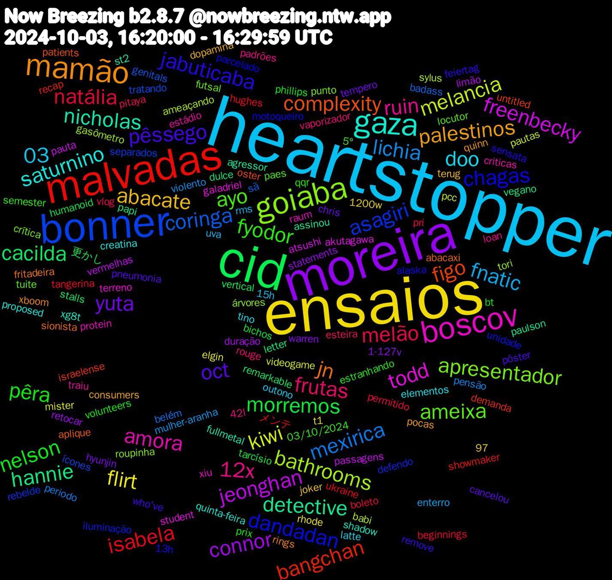 Word Cloud; its top words (sorted by weighted frequency, descending):  heartstopper, ensaios, moreira, cid, malvadas, bonner, goiaba, boscov, gaza, mamão, pêssego, pêra, melão, lichia, kiwi, jeonghan, hannie, figo, dandadan, ameixa, ruin, doo, abacate, yuta, morremos, isabela, coringa, bathrooms, todd, nicholas, jn, jabuticaba, fyodor, frutas, fnatic, flirt, connor, cacilda, bangchan, asagiri, apresentador, amora, saturnino, palestinos, oct, nelson, natália, mexirica, melancia, freenbecky, detective, complexity, chagas, ayo, 12x, 03, warren, vertical, ukraine, tratando, tori, terreno, shadow, rings, remove, qqr, pitaya, mulher-aranha, mister, limão, letter, israelense, iluminação, futsal, estádio, elementos, dopamina, chris, bichos, beginnings, badass, ameaçando, akutagawa, agressor, abacaxi, 97, 13h, 03/10/2024, vaporizador, uva, t1, statements, stalls, showmaker, separados, roupinha, raum, quinta-feira, quinn, pôster, prix, pri, pensão, pcc, passagens, papi, oster, motoqueiro, locutor, loan, latte, joker, hyunjin, humanoid, hughes, genitals, gasômetro, galadriel, fullmetal, fritadeira, feiertag, estranhando, esteira, enterro, elgin, duração, dulce, demanda, defendo, crítica, criticas, creatina, consumers, cancelou, bt, boleto, belém, babi, atsushi, assinou, aplique, alaska, 5°, 42l, 15h, 1200w, 1-127v, 更かし, メンテ, ícones, árvores, xiu, xg8t, xboom, who've, volunteers, vlog, violento, videogame, vermelhas, vegano, untitled, unidade, tuite, traiu, tino, terug, tempero, tarcísio, tangerina, sã, sylus, student, st2, sionista, sensata, semester, rouge, rms, rhode, retocar, remarkable, recap, rebelde, punto, protein, proposed, pocas, pneumonia, phillips, permitido, periodo, pautas, pauta, paulson, patients, parcelado, paes, padrões, outono