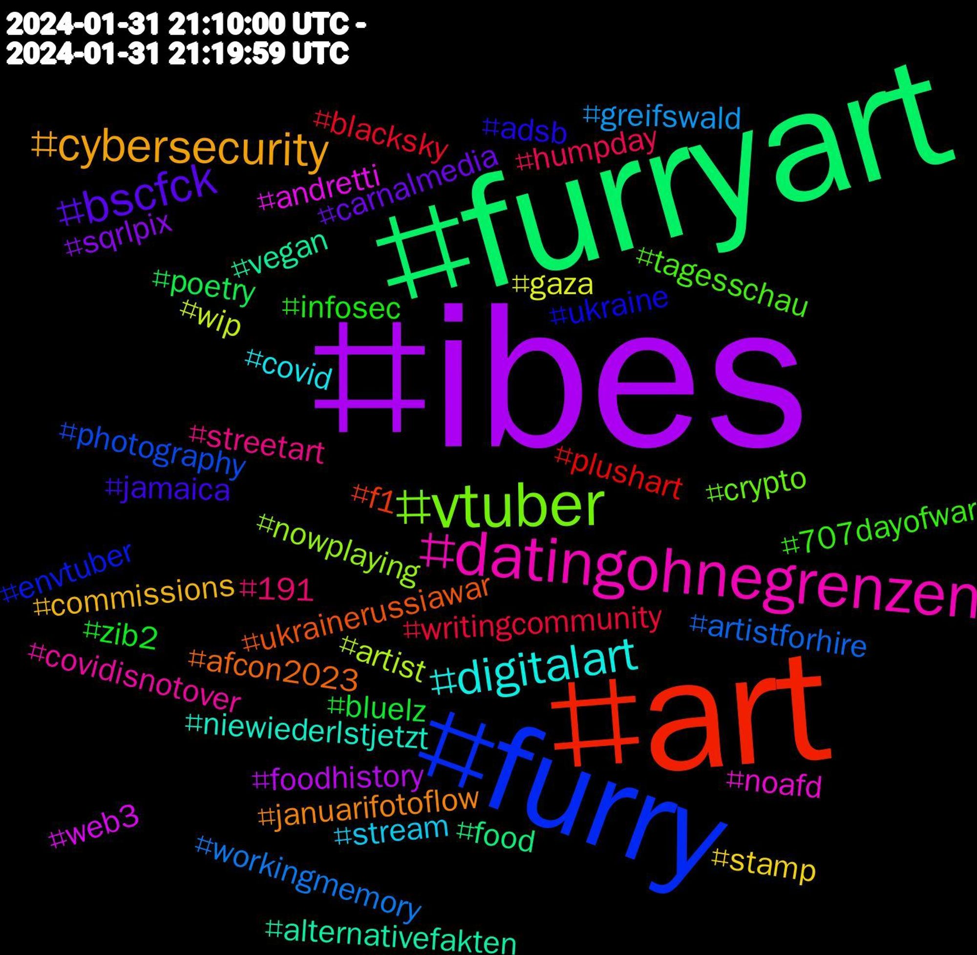 Hashtag Cloud; its hashtagged words/phrases (sorted by weighted frequency, descending):  ibes, furryart, art, furry, vtuber, datingohnegrenzen, digitalart, cybersecurity, bscfck, zib2, writingcommunity, workingmemory, wip, web3, vegan, ukrainerussiawar, ukraine, tagesschau, streetart, stream, stamp, sqrlpix, poetry, plushart, photography, nowplaying, noafd, niewiederlstjetzt, januarifotoflow, jamaica, infosec, humpday, greifswald, gaza, foodhistory, food, f1, envtuber, crypto, covidisnotover, covid, commissions, carnalmedia, bluelz, blacksky, artistforhire, artist, andretti, alternativefakten, afcon2023, adsb, 707dayofwar, 191