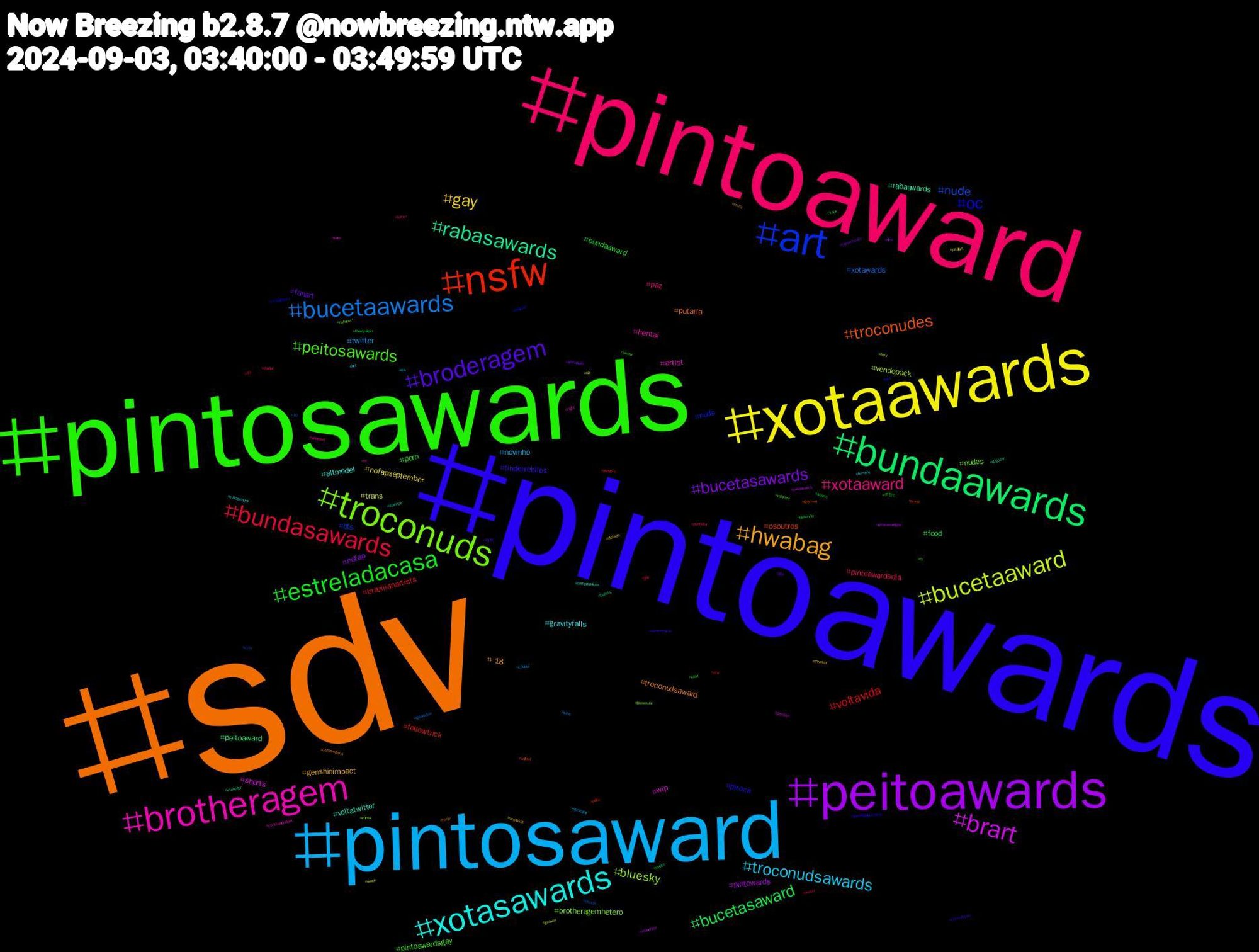 Hashtag Cloud; its hashtagged words/phrases (sorted by weighted frequency, descending):  sdv, pintoawards, pintosawards, pintoaward, pintosaward, xotaawards, peitoawards, bundaawards, nsfw, art, troconuds, brotheragem, xotasawards, hwabag, broderagem, estreladacasa, bundasawards, bucetaawards, bucetaaward, brart, rabasawards, troconudes, oc, peitosawards, xotaaward, troconudsawards, gay, bucetasawards, bucetasaward, voltavida, nude, bluesky, wip, voltatwitter, troconudsaward, tinderrebiles, porn, pintoawardsdia, twitter, trans, pintowards, peitoaward, osoutros, nuds, nudes, hentai, gravityfalls, genshinimpact, fanart, bundaaward, brazilianartists, xotawards, vendopack, shorts, rabaawards, putaria, piroca, pintoawardsgay, paz, novinho, nofapseptember, nofap, food, followtrick, bts, brotheragemhetero, artist, altmodel, +18, 自炊, 子育て, winter, wine, wank, vtubersbr, vtuberbr, voltatt, vendopacks, valorant, ts, toh, threads, theowlhouse, theloyalpin, svd, sketch, sexy, sexo, science, runjin, reedrichards, pussy, punheta, pornogay, pixelart, pintoawardgay, photo, peito, ocs, nsfwtwtًً, night, misoprostol, merz, lgbt, kidlit, jjba, guapoduo, gozada, genshin, gayporn, gayman, gaminglogomaker, fy, foryou, femboy, dotado, dick, desenho, dailyyky, cyto, curso, conteudoadulto, compropacks, compropack, commission, cock, chudai, chubby, cat, bundawards, bunda, brasil, brartist, bissexual, billieeilish, bct, arenasbt, altmodelbr, aborto, 40, 10