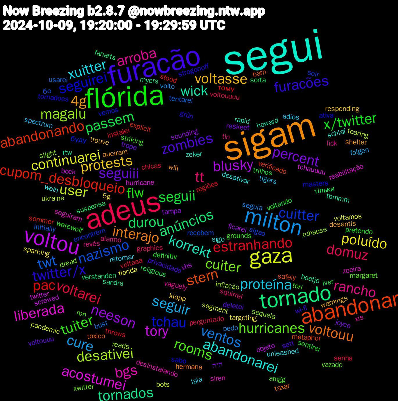 Word Cloud; its top words (sorted by weighted frequency, descending):  segui, sigam, furacão, flórida, adeus, milton, gaza, voltou, tornado, abandonar, tchau, hurricanes, arroba, xuitter, voltasse, seguiii, seguii, estranhando, twt, desativei, acostumei, wick, voltouu, twitter/x, tuiter, tt, seguir, poluído, neeson, durou, cupom_desbloqueio, cuitter, cuiter, bgs, abandonarei, 4g, zombies, x/twitter, voltarei, ventos, user, tory, tornados, stern, seguirei, rooms, rancho, proteína, protests, percent, passem, pac, nazismo, magalu, liberada, korrekt, interajo, furacões, flw, domuz, cure, continuarei, blusky, anúncios, abandonando, буду, xwitter, xis, wein, warnings, voltouuu, voltando, voltaaa, usarei, ukraine, twitter, ttw, toxico, tornadoes, tori, tin, tigers, targeting, tampa, suspensa, stood, sigao, sequels, seguiram, schlaf, queiram, privacidade, pretendo, perguntado, pedo, pandemic, objeto, myers, metaphor, masters, margaret, lick, laia, klopp, joyce, iver, instalei, initially, inflação, hurricane, howard, hermana, grün, grounds, graphics, folgen, florida, ficarei, fanarts, explicit, encontrem, dread, desinstalando, desativar, desantis, deletei, definitiv, chicas, bust, bots, bock, beetje, barn, ativa, amgg, alarmo, adios, 5g, היה, тільки, тому, бо, zuhause, zoeira, zeker, wifi, wi-fi, werewolf, voltouuuu, volto, voltamos, vhs, verstanden, verificado, vemos, vazado, vaguely, unleashed, trouve, trope, trilhos, throws, tentarei, tearing, tchauuuu, tbmmm, taxar, strogonoff, striking, squirrel, spectrum, sparking, sounding, sorta, sommer, soir, slight, siren, sigo, shelter, sett, sentirei, senha, seguia, segment, screwed, sandra, safely, sabo, ron, revés, retornar, responding, reskeet, religious, regiões, recebem, reads, reabilitação, rapid