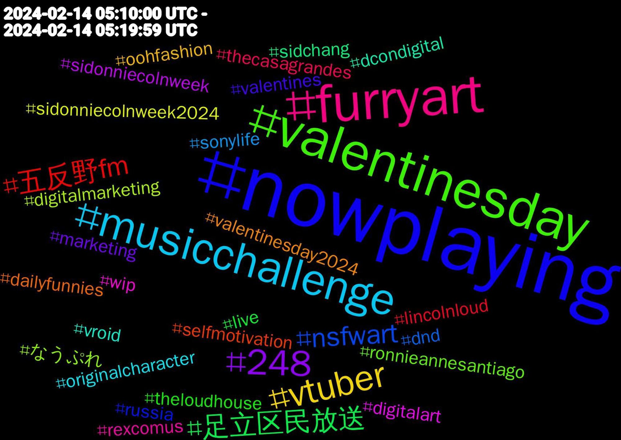 Hashtag Cloud; its hashtagged words/phrases (sorted by weighted frequency, descending):  nowplaying, valentinesday, furryart, musicchallenge, vtuber, 248, 足立区民放送, 五反野fm, nsfwart, なうぷれ, wip, vroid, valentinesday2024, valentines, theloudhouse, thecasagrandes, sonylife, sidonniecolnweek2024, sidonniecolnweek, sidchang, selfmotivation, russia, ronnieannesantiago, rexcomus, originalcharacter, oohfashion, marketing, live, lincolnloud, dnd, digitalmarketing, digitalart, dcondigital, dailyfunnies