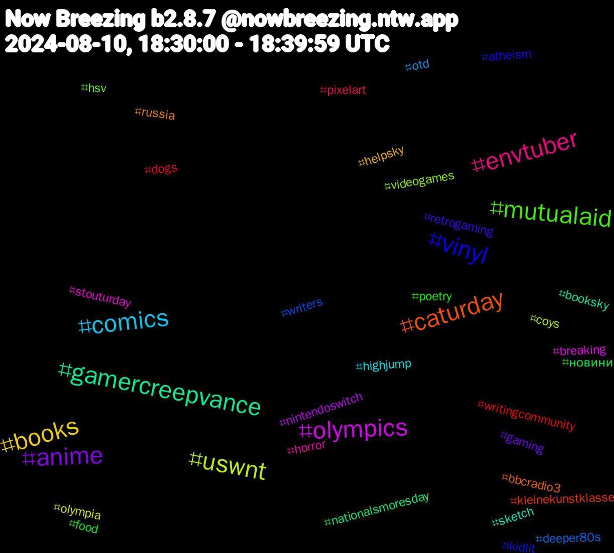 Hashtag Cloud; its hashtagged words/phrases (sorted by weighted frequency, descending):  uswnt, olympics, gamercreepvance, caturday, vinyl, mutualaid, envtuber, comics, books, anime, новини, writingcommunity, writers, videogames, stouturday, sketch, russia, retrogaming, poetry, pixelart, otd, olympia, nintendoswitch, nationalsmoresday, kleinekunstklasse, kidlit, hsv, horror, highjump, helpsky, gaming, food, dogs, deeper80s, coys, breaking, booksky, bbcradio3, atheism