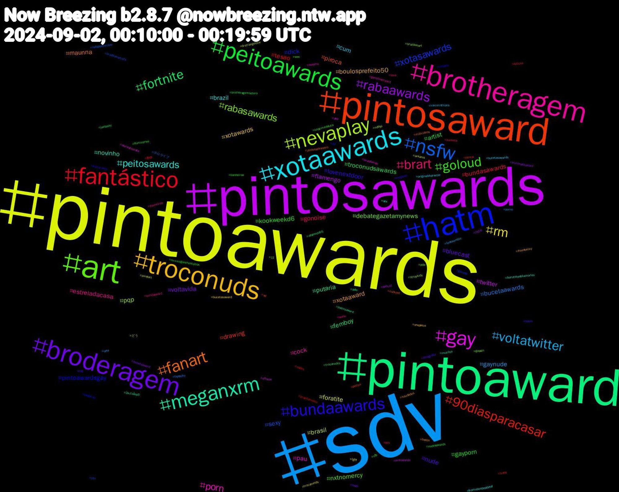 Hashtag Cloud; its hashtagged words/phrases (sorted by weighted frequency, descending):  sdv, pintoawards, pintosawards, pintoaward, pintosaward, hatm, art, brotheragem, xotaawards, troconuds, broderagem, peitoawards, fantástico, nsfw, nevaplay, gay, meganxrm, fanart, bundaawards, goloud, brart, voltatwitter, rm, rabaawards, fortnite, 90diasparacasar, xotasawards, rabasawards, porn, peitosawards, xotaaward, nude, gayporn, bundasawards, bucetaawards, brasil, twitter, putaria, piroca, pintoawardsgay, nxtnomercy, estreladacasa, cum, xotawards, voltavida, troconudsawards, tesao, sexy, pqp, pau, novinho, maunna, lovenextdoor, kookweekd6, gonoise, gaynude, foratite, flamengo, femboy, drawing, dick, debategazetamynews, cock, brazil, boulosprefeito50, bluecast, artist, 創作, ホロライブ, どう, ฟรีนเบค, ปิ่นภักดิ์ep5, zenlesszonezero, weirdcarbs, wec, wank, vaicorinthians, troconunds, troconudsaward, troconudes, trans, tits, straykids, socorro, sex, saudades, rpg, rmxmeganthestallion, punheta, porno, pixelart, pintowards, peitosaward, peitos, pegacao, pda, palmeiras, originalcharacter, onepiece, nuds, nudesawards, nudes, nofapsetember, nofapi, nierautomata, mucilon, mlbvideos, megjoon, lulatimedeluta, love, loossemble, lgbt, jsj18, jantasky, hentai, gozada, gopain, genshinimpact, fromuponpoppyhill, freenbecky, fotografia, fluminense, fetiche, fayeyoko, drstrangelove, dnd, dele, cuckold, cosplay, cfb, bundaaward, bucetasawards, bucetasaward, bucetaaward, brotheragemhetero, brazilianmiku, brazilianartists, brazilianart, brasileirão, borutotwobluevortex, boobs, bdsm, banheirao, ass, arte, arkanis, aiillust, afazenda16, ad, 12, 11