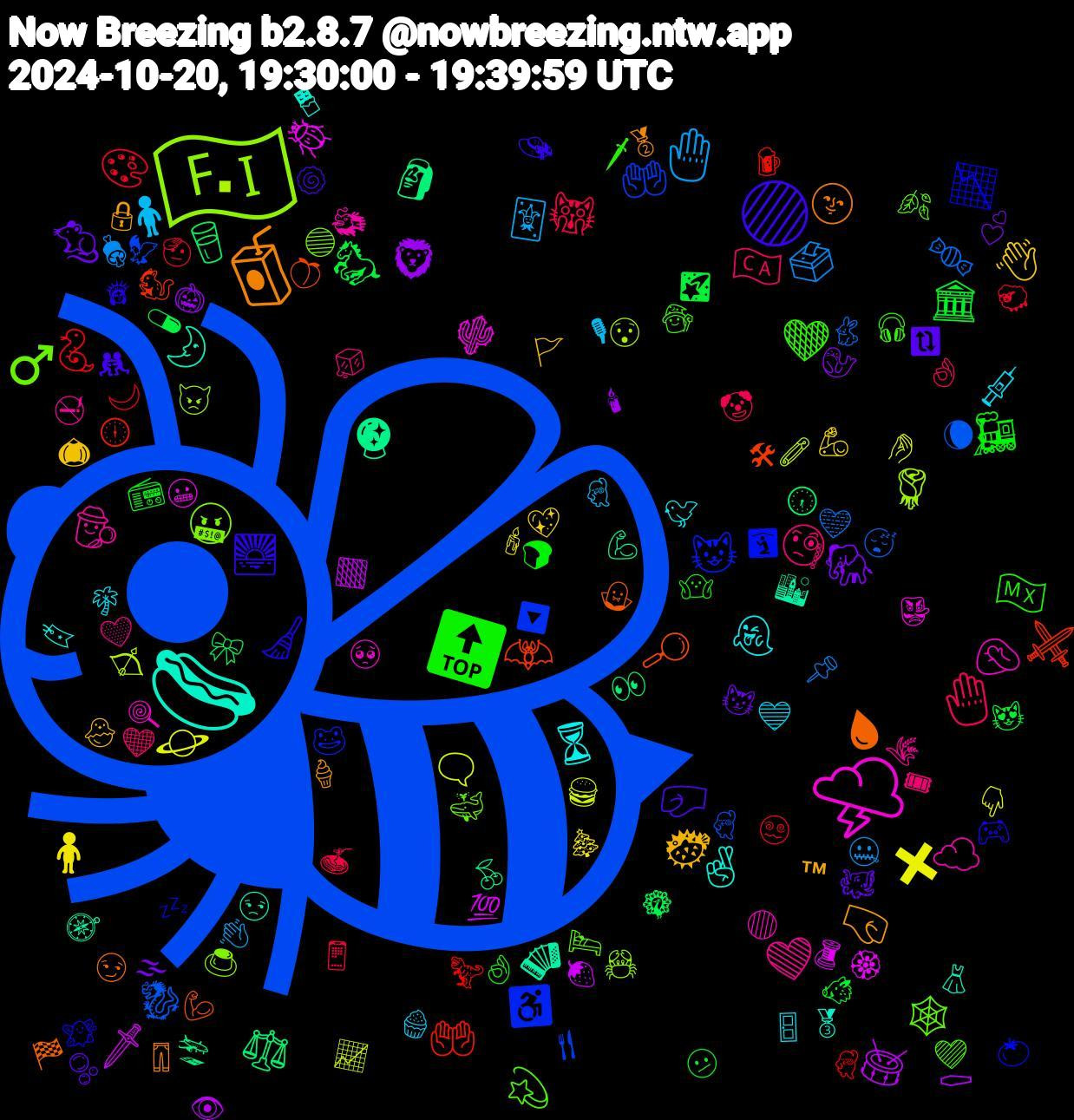 Emoji Cloud; its emojis (sorted by weighted frequency, descending):  🐝, 🇫🇮, 🌩️, 🌭, 🧃, 🟣, 🔝, 🤚🏼, 🤚🏻, 🪐, 🥁, 🗿, 🦇, 😺, 🕸️, 🕵️, 👻, 🐡, 🐀, 🏛️, 🎨, 🍬, ▪, 🪲, 🪗, 🩸, 🧹, 🧡, 🧐, 🧍🏻‍♀️, 🧍‍♀️, 🦁, 🥛, 🤲🏻, 🤲, 🤬, 🤦‍♂️, 🤞, 🤜, 🤛, 🚂, 🙀, 🗳️, 🗨️, 🗡️, 🔮, 🔎, 📉, 💫, 💚, 💉, 👋🏼, 🐘, 🐎, 🐍, 🐉, 🌹, 🌵, 🌛, 🌚, 🌅, 🇲🇽, 🇨🇦, 🃏, ✖️, ⚰, ⚖️, ⚔️, ♿, ♂️, ☁️, ⏳, ™, 🫧, 🫤, 🫡, 🩵, 🧷, 🧵, 🧭, 🧛, 🧚🏼‍♂️, 🧙‍♀️, 🧊, 🧁, 🦾, 🦭, 🦚, 🦖, 🦅, 🦀, 🥺, 🥉, 🥈, 🤼‍♂️, 🤷🏽‍♀️, 🤡, 🤐, 🤌, 🟧, 🛬, 🛠, 🛐, 🛌, 🚭, 🚪, 🚩, 😼, 😻, 😵‍💫, 😴, 😯, 😬, 😒, 😏, 🗽, 🗡, 🖤, 🕺🏻, 🕯️, 🕯, 🕡, 🕕, 🔽, 🔵, 🔴, 🔖, 🔒, 🔃, 📻, 📱, 📌, 📈, 💯, 💪🏼, 💪🏻, 💤, 💜, 💛, 💙, 💖, 💕, 💊, 💃🏽, 💃, 👿, 👺, 👗, 👖, 👒, 👌🏼, 👌, 👋, 👇🏼, 👁️, 👀, 🐿️, 🐸, 🐳, 🐲, 🐦, 🐣, 🐙, 🐗, 🐑, 🐇, 🏹, 🏵️, 🏙️, 🏁, 🎮, 🎧, 🎟, 🎙, 🎄, 🎃, 🎀, 🍺, 🍴, 🍮, 🍭, 🍫, 🍦, 🍥, 🍞, 🍝, 🍖, 🍔, 🍓, 🍒, 🍑, 🍅, 🍂, 🌾, 🌴, 🌰, 🌫, 🌠, 🌙, 🌘