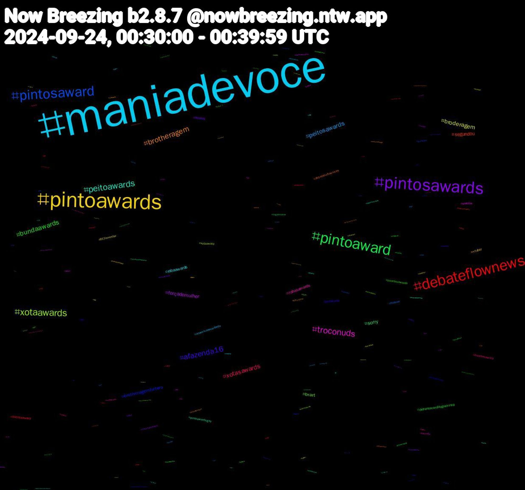 Hashtag Cloud; its hashtagged words/phrases (sorted by weighted frequency, descending):  maniadevocê, maniadevoce, pintoawards, pintosawards, pintoaward, debateflownews, pintosaward, xotaawards, troconuds, peitoawards, brotheragem, afazenda16, bundaawards, xotasawards, peitosawards, broderagem, forçademulher, sorry, segundou, brotheragemhetero, brart, rabasawards, rabaawards, vtuber, femboy, defrentecomblogueirinha, bucetaaward, fortnite, xotaaward, wweraw, pintoawardsgay, debatenoflownews, pintowards, bucetasawards, bucetasaward, acavernaencantada, 911lonestar, troconudsaward, nogainnolove, nfl, gamedev, cum, billsmafia, ad, xotawards, wip, tcmparty, sissy, pixelart, nflnaespn, ledefilelorealxbecky, hentai, debatenoflow, apoiemaposentados, おはよう, putaria, porno, pintosawardsgay, pintoawardsdia, pintoawardgay, perv, pau, nudes, nsfwtwt, nogainnoloveep9, musicchallenge, midjourney, jornalnacional, futanari, famíliaétudo, envtuber, cumshot, columbusshortnsweet, blogueirinhaafeia, bigdick, beckysangels, bbc, arkanis, 방탄소년단rm, メンズ, メンエス, vtuberbr, viera, subtwt, punheta, poramornapensão, piroca, pelado, pauduro, nudemen, nevaplay, nakedmen, naked, myyearinmix, myart, maniadevc, lulatimedaunião, love, jn, jackandjokerep3, hotboys, hongjoong, gustavolima, fnaf, flowdebate, filmsky, exibicionista, edsky, draw, dick, bundasawardls, bunda, btsrm, boulosprefeito50, boulosprefeito, bluejays, artwork, abdl, 11, 古河, 久喜, アメブロ, youtube, wwe, writing, western, wallpapers, voltatwitter, viveravidanoviva, videogames, video, vance, unidosporlula, unga, tv, troconudsawardss, travesti, toronto, timetravel, tgirl, teen, streetphotography, streamer, srchafreen, somoslulasempre, shopee, sexogay, scifi, scenariosongs, rulethejungle, romance, redsox, rabaward, queen, ps5, photo, paranormal, nuds, nud, nsfwart, nofap, nijijourney, nflvideos, murderontheorientexpress, monochromemonday, mnf, melhordanoitenaband, melhordanoite, lulanaonu, lulabrasildecola, lula, lgbt, körnokta, kindle, jungkook, jin, jimin, jackandjoker, iwishiwasanormalgirl, indiegame, hetero, helluvaboss, guapoduo, graphicdesign, gposers, gpose, gobills, goavsgo, goalkeepers2030, genshinimpact, gaysex, gaynude, games, futa, fivenightsatfreddys, findom, ffxivscreenshots, femdom, eu, edtwt