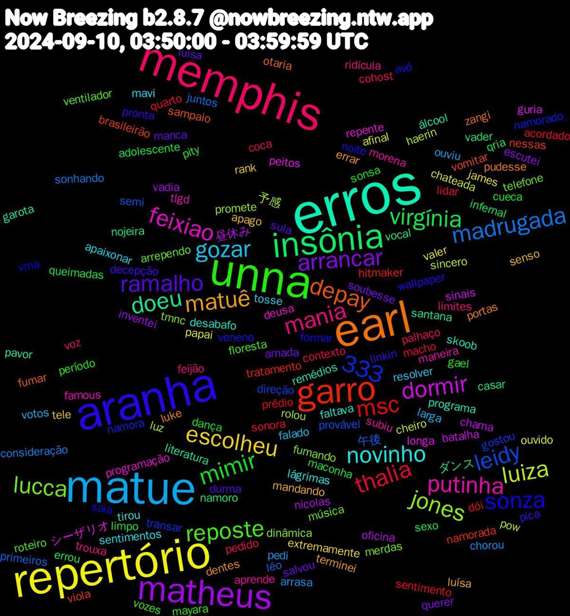 Word Cloud; its top words (sorted by weighted frequency, descending):  erros, earl, aranha, unna, memphis, matue, repertório, matheus, insônia, garro, lucca, putinha, novinho, matuê, 333, ramalho, mimir, thalia, madrugada, luiza, dormir, doeu, depay, sonza, reposte, mania, gozar, escolheu, arrancar, virgínia, msc, leidy, jones, feixiao, skoob, luke, linkin, gael, cohost, arrasa, afinal, 昼休み, vocal, viola, veneno, telefone, subiu, sentimentos, senso, salvou, queimadas, quarto, primeiros, pow, peitos, pavor, otaria, noite, mayara, limites, larga, james, inventei, infernal, hitmaker, gostou, fumando, famous, faltava, errar, durma, dança, contexto, consideração, cheiro, batalha, ダンス, vomitar, vma, ventilador, trouxa, tosse, tele, soubesse, sexo, sentimento, semi, rolou, repente, remédios, pudesse, pronta, pity, palhaço, ouviu, ouvido, nicolas, namoro, namorada, namora, merdas, maneira, lágrimas, luísa, luisa, limpo, lidar, juntos, haerin, guria, garota, fumar, formar, floresta, feijão, falado, extremamente, escutei, errou, dói, direção, dinâmica, deusa, desabafo, dentes, decepção, cueca, coca, chorou, chateada, chama, casar, brasileirão, avó, arrependo, aprende, apaixonar, apago, amada, adolescente, acordado, 午後, 予感, シーザリオ, álcool, zangi, wallpaper, vozes, voz, votos, valer, vadia, vader, tratamento, transar, tmnc, tlgd, tirou, terminei, sula, sonsa, sonora, sonhando, sincero, sinais, santana, sampaio, saia, roteiro, ridícula, resolver, rank, querer, qria, prédio, provável, promete, programação, programa, portas, pica, período, pedido, pedi, papai, oficina, nojeira, nessas, namorado, música, morena, mavi, mandando, manca, maconha, macho, léo, luz, longa, literatura