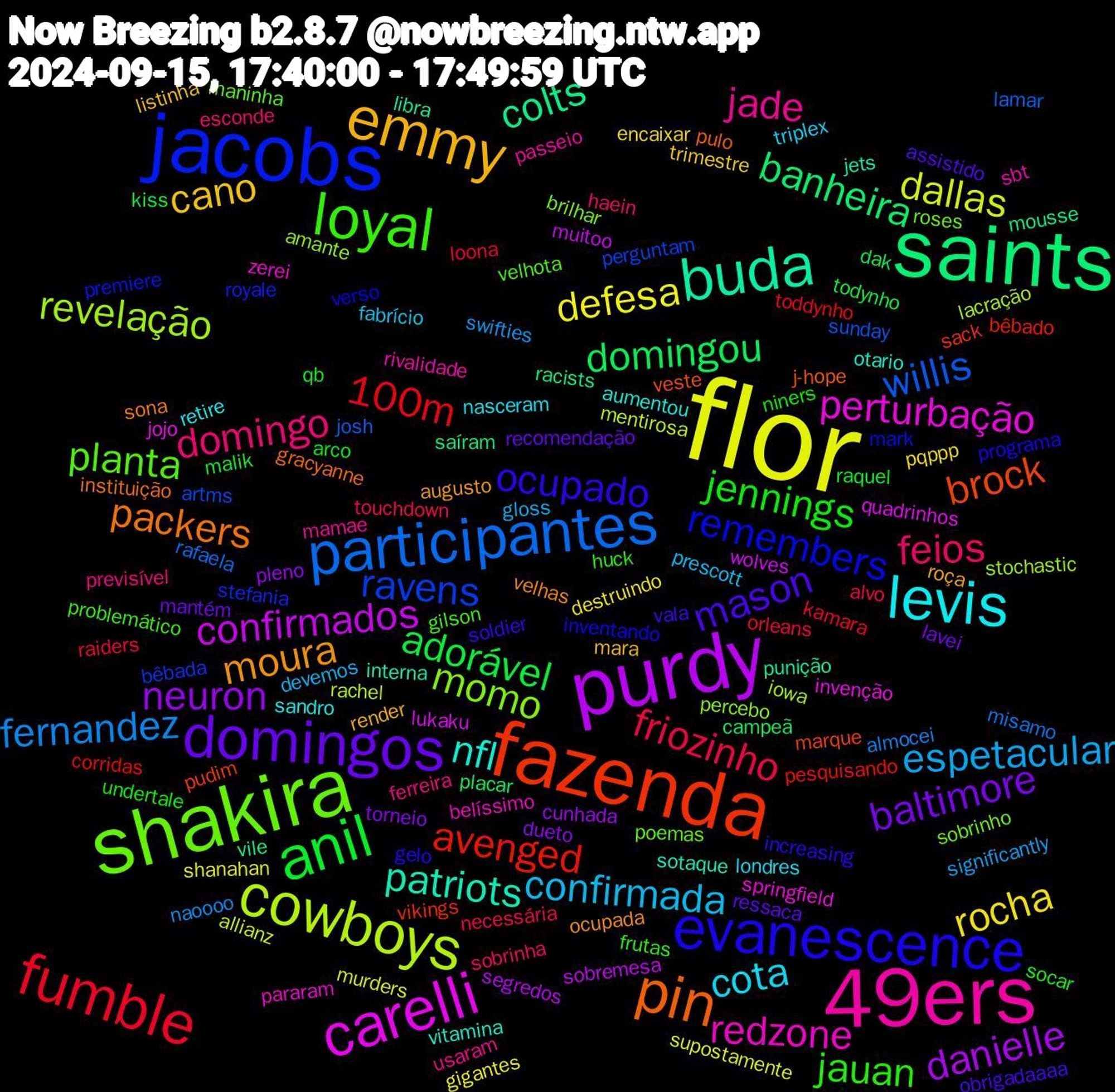 Word Cloud; its top words (sorted by weighted frequency, descending):  flor, purdy, saints, fazenda, jacobs, shakira, 49ers, levis, emmy, domingos, anil, fumble, participantes, cowboys, carelli, buda, pin, evanescence, loyal, domingo, confirmada, rocha, neuron, domingou, avenged, ravens, momo, redzone, nfl, moura, mason, jennings, friozinho, fernandez, dallas, confirmados, colts, brock, remembers, planta, jade, cota, cano, baltimore, adorável, 100m, willis, revelação, perturbação, patriots, packers, ocupado, jauan, feios, espetacular, defesa, danielle, banheira, vikings, stefania, sobrinho, sbt, sandro, roça, ressaca, qb, orleans, misamo, mentirosa, lukaku, libra, j-hope, inventando, gilson, ferreira, fabrício, encaixar, dueto, dak, corridas, artms, amante, zerei, vitamina, velhas, vala, undertale, touchdown, swifties, supostamente, sobremesa, racists, pudim, premiere, poemas, passeio, nasceram, mara, mantém, malik, loona, lamar, lacração, jojo, jets, gracyanne, gelo, frutas, esconde, devemos, destruindo, cunhada, campeã, bêbado, bêbada, brilhar, belíssimo, aumentou, augusto, assistido, arco, alvo, almocei, allianz, wolves, vile, veste, verso, velhota, usaram, triplex, trimestre, torneio, todynho, toddynho, sunday, stochastic, springfield, sotaque, sona, soldier, socar, sobrinha, significantly, shanahan, segredos, saíram, sack, royale, roses, rivalidade, retire, render, recomendação, raquel, raiders, rafaela, rachel, quadrinhos, punição, pulo, programa, problemático, previsível, prescott, pqppp, pleno, placar, pesquisando, perguntam, percebo, pararam, otario, ocupada, obrigadaaaa, niners, necessária, naoooo, murders, muitoo, mousse, marque, mark, maninha, mamae, londres, listinha, lavei, kiss, kamara, josh, iowa, invenção, interna, instituição, increasing, huck, haein, gloss, gigantes