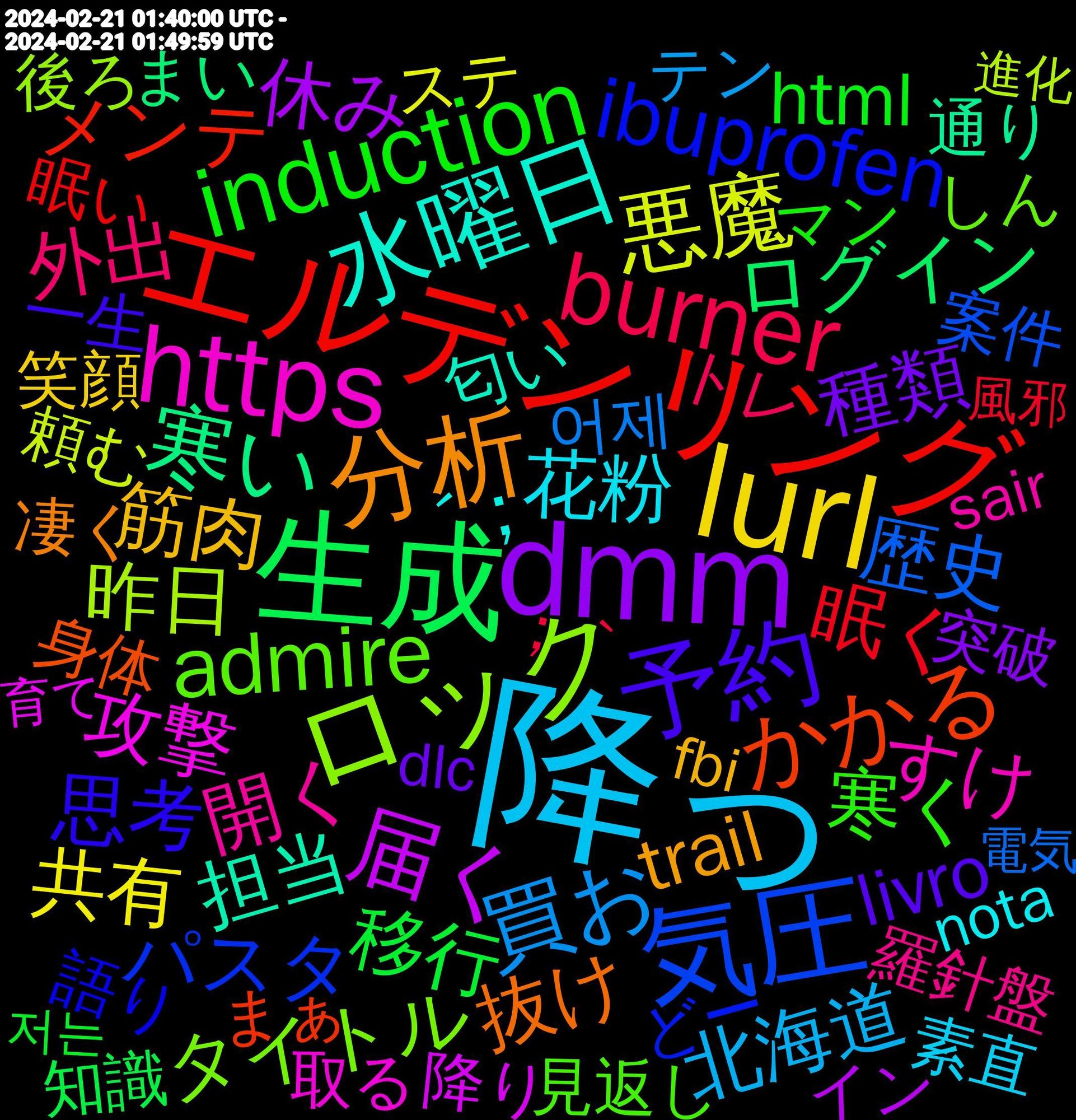 Word Cloud; its top words (sorted by weighted frequency, descending):  降っ, lurl, dmm, 生成, エルデンリング, 気圧, ロック, https, 水曜日, 分析, 予約, induction, burner, 買お, 悪魔, 届く, 寒い, かかる, ibuprofen, admire, 開く, 花粉, 筋肉, 種類, 移行, 眠く, 歴史, 昨日, 攻撃, 担当, 抜け, 思考, 寒く, 外出, 北海道, 共有, 休み, ログイン, メンテ, パスタ, ニコニコ, タイトル, ギリギリ, ねむい, すけ, おはよう, ´；, trail, livro, html, ；｀, 어제, 頼む, 降り, 通り, 身体, 語り, 見返し, 羅針盤, 素直, 笑顔, 突破, 知識, 眠い, 相談, 病院, 理想, 水彩, 検査, 案件, 本格, 昨夜, 日本人, 新しく, 持た, 折れ, 悩み, 後ろ, 引っ越し, 天気, 報告, 呼ば, 同じく, 取る, 危ない, 印刷, 匂い, 前提, 切り, 凄く, 優しい, 働き, 価格, 体調, 伝え, 会議, 会社, 世の中, 一生, リメイク, ヨーグルト, メイド, マン, ホテル, バッグ, トレ, デビュー, テン, チャンネル, タイミング, ソース, ストーリー, ステ, コラボ, カバー, オーダー, イン, まい, まぁ, なき, どー, たまら, しん, ごめんなさい, げん, ぐらい, がんばれ, かける, おか, うさぎ, vezes, teenager, scratch, sair, patch, oklahoma, nota, lethal, grows, fbi, donation, documents, dlc, convention, clout, chuck, ｗｗｗ, 저는, 風邪, 頼ん, 頻度, 頑張れ, 面談, 電気, 限り, 酷い, 運転, 運営, 進化, 退職, 迷惑, 転生, 越し, 貰う, 誤字, 解放, 行動, 行け, 良かっ, 興奮, 自宅, 背中, 育て, 耐え, 考える, 美容, 編成, 絡み, 経済, 終了, 積み, 祭り, 社内, 白湯, 癒し, 現れ, 特定, 爆発, 準備, 済み, 混ん, 消す, 沢山, 決定, 決まり, 気力, 根拠, 来月, 本来, 有り