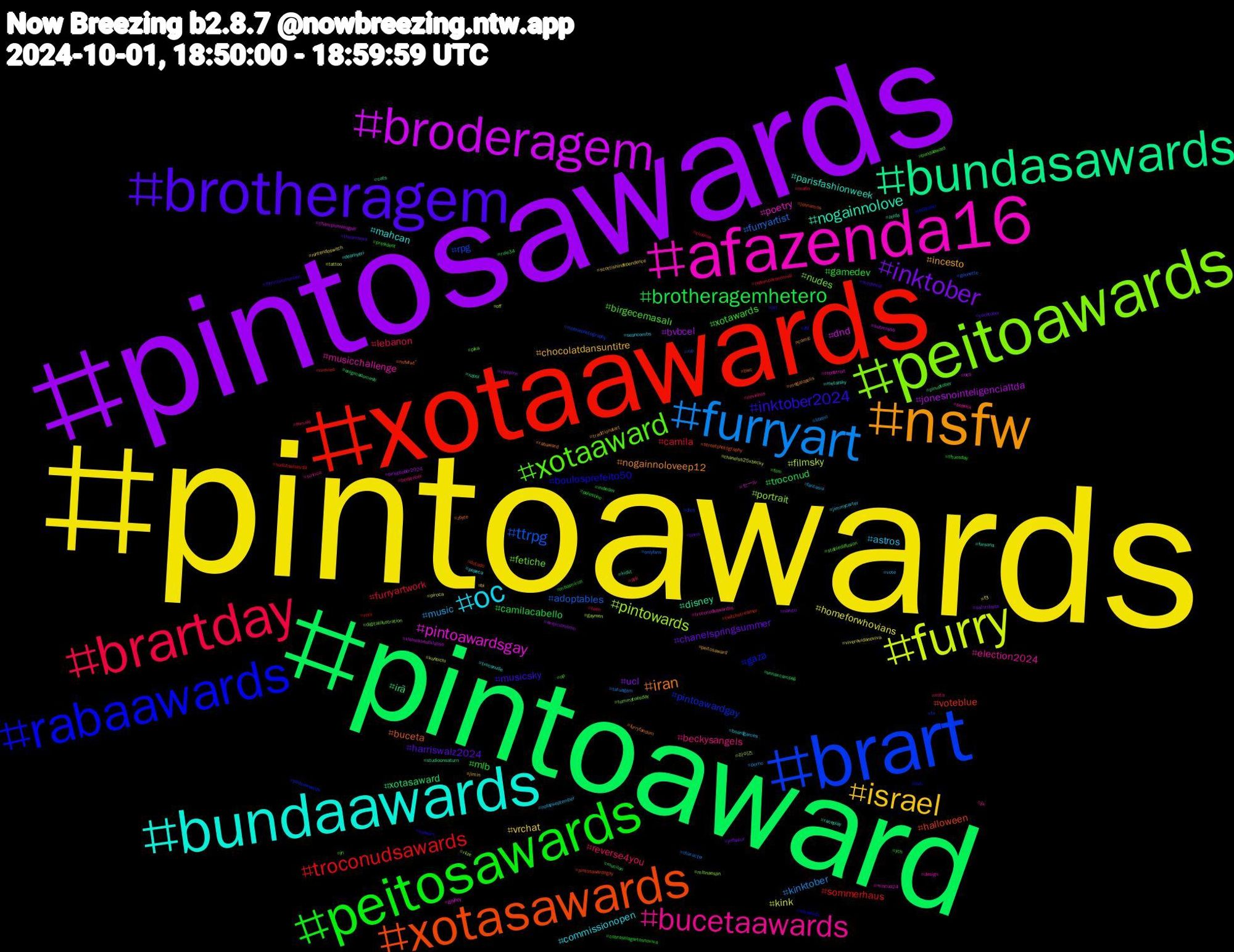 Hashtag Cloud; its hashtagged words/phrases (sorted by weighted frequency, descending):  pintoawards, pintosawards, pintoaward, xotaawards, brart, peitoawards, afazenda16, bundaawards, nsfw, brotheragem, peitosawards, brartday, furryart, furry, broderagem, bundasawards, xotasawards, rabaawards, xotaaward, bucetaawards, oc, israel, inktober, brotheragemhetero, troconudsawards, ttrpg, pintowards, pintoawardsgay, nogainnolove, iran, inktober2024, xotawards, reverse4you, music, homeforwhovians, bvbcel, xotasaward, voteblue, pintoawardgay, nudes, musicchallenge, mahcan, incesto, harriswalz2024, gamedev, furryartwork, furryartist, filmsky, dnd, disney, buceta, boulosprefeito50, birgecemasalı, beckysangels, astros, vrchat, ucl, troconud, sommerhaus, rpg, portrait, poetry, parisfashionweek, nogainnoloveep12, musicsky, mlb, lebanon, kinktober, kink, jonesnointeligencialtda, irã, halloween, gaza, fetiche, election2024, commissionopen, chocolatdansuntitre, chanelspringsummer, camilacabello, camila, adoptables, 라이즈, セール, zelda, zbyte, yqr, ych, xota, vote, viveravidanoviva, vampire, unnaxcampeã, twitchstreamer, tv, tummytuesday, troconudsawardss, troconude, traditionalart, thearchers, tftuesday, teen, tatuagem, tattoo, submisso, studioonsaturn, streetphotography, straykids, stablediffusion, siririca, seancombs, scottishindependence, saturdayss, rule34, rola, rip, riize, repdetroit, raceplay, rabaward, prt, president, ppk, porno, piroca, pinuptober2024, pinuptober, pintosawardsgay, pintoaweards, pika, pepeka, pepeca, peitosaward, paris, palestine, ordemparanormal, onlyfans, off, ocs, nzpol, nsfwtwtًً, nsfwart, np, novinhos, nofapseptember, nintendoswitch, naruto, mucilon, movies, mobilephotography, mlbnaespn, mincup24, metalsky, megalopolis, medieval, mboimirim, mafin, libano, kunoichi, kleinekunstklasse, kidlit, johnamos, jocktober, jn, jjk, jimmycarter, jimin, jeffsatur, indiedev, hudutsuzsevda, goonette, gaymen, gayboy, fursona, furryfandom, furrycommission, film, female, fantasia, f3, exibicionismo, enigmadomedo, dotado, diva, digitalillustration, design, dearhyeri, comic, cocktober, cobraselagartosnoviva, cinema, character, chanelss25xbecky, championsleague, cats, bwc, bvb, bundaaward, booktober, boardgames, bi