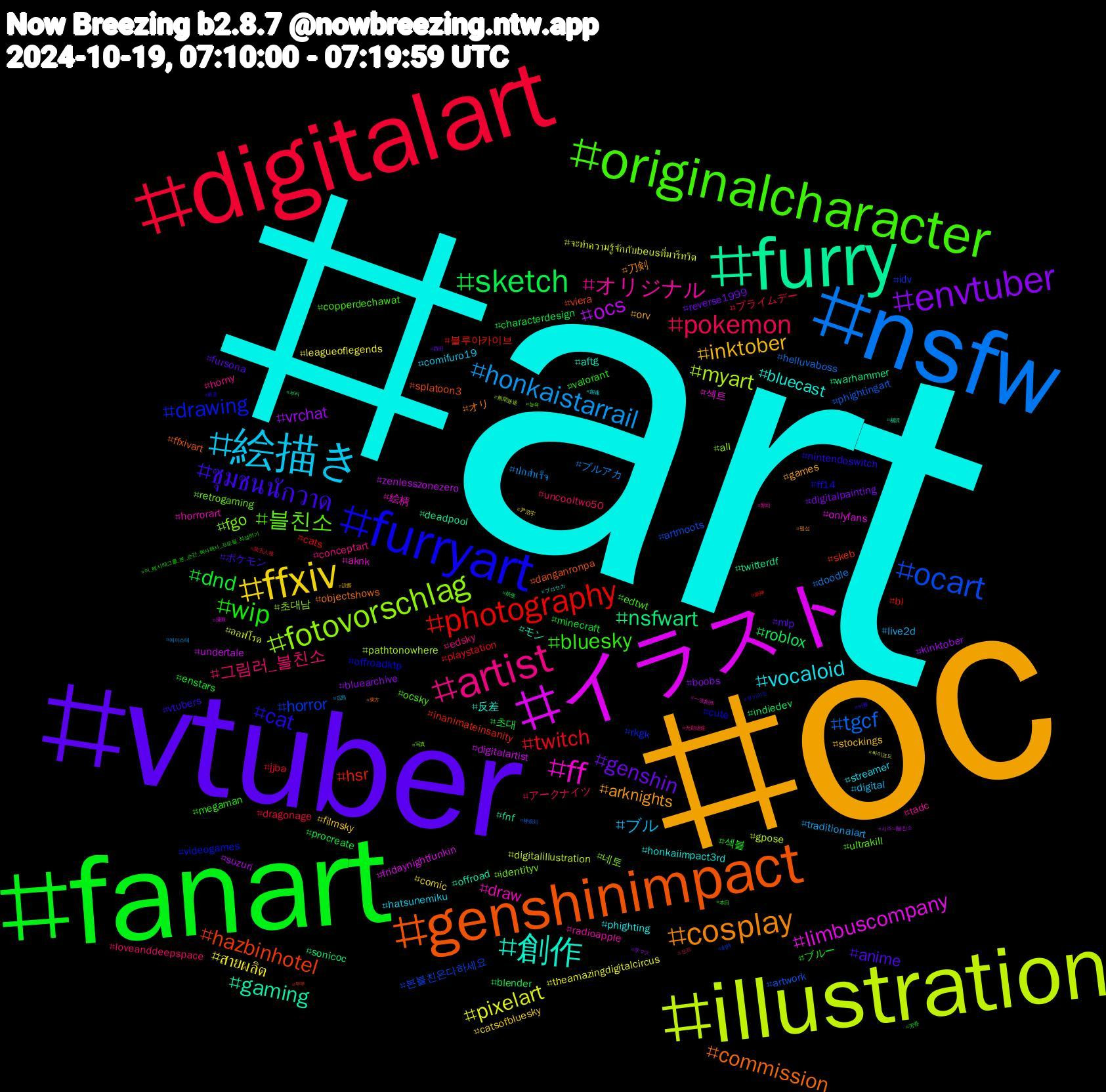 Hashtag Cloud; its hashtagged words/phrases (sorted by weighted frequency, descending):  art, oc, vtuber, fanart, digitalart, nsfw, illustration, イラスト, furry, genshinimpact, furryart, originalcharacter, artist, 絵描き, ffxiv, envtuber, sketch, photography, ocart, fotovorschlag, ff, 創作, cosplay, ชุมชนนักวาด, wip, pokemon, honkaistarrail, pixelart, ocs, nsfwart, hazbinhotel, drawing, 블친소, オリジナル, vocaloid, inktober, genshin, dnd, twitch, tgcf, myart, limbuscompany, gaming, commission, cat, bluesky, 그림러_블친소, ブル, สายผลิต, vrchat, roblox, hsr, horror, fgo, draw, bluecast, arknights, anime, 섹블, プライムデー, ブルアカ, ออฟโรด, undertale, twitterdf, splatoon3, offroadktp, ocsky, horny, hatsunemiku, filmsky, digitalpainting, characterdesign, cats, artwork, 초대남, 섹트, モン, オリ, vtubers, valorant, uncooltwo50, traditionalart, theamazingdigitalcircus, suzuri, sonicoc, skeb, rkgk, retrogaming, radioapple, phighting, orv, mlp, minecraft, jjba, helluvaboss, gpose, fridaynightfunkin, fnf, ffxivart, ff14, edtwt, edsky, digital, comic, bluearchive, 초대, 블루아카이브, 본블친은다하세요, 네토, 絵柄, 反差, 刀剣, ポケモン, ブルー, アークナイツ, ปกสำเร็จ, จะทำความรู้จักกับbeusที่มารีทวิต, zenlesszonezero, warhammer, viera, videogames, ultrakill, tadc, streamer, stockings, reverse1999, procreate, playstation, phightingart, pathtonowhere, onlyfans, offroad, objectshows, nintendoswitch, megaman, loveanddeepspace, live2d, leagueoflegends, kinktober, indiedev, inanimateinsanity, idv, identityv, horrorart, honkaiimpact3rd, games, fursona, enstars, dragonage, doodle, digitalillustration, digitalartist, deadpool, danganronpa, cute, copperdechawat, conceptart, comifuro19, catsofbluesky, boobs, blender, bl, artmoots, all, aknk, aftg, 펨섭, 커플, 이_해시태그를_본_순간_복사해서_프로필_작성하기, 오프, 에이스테, 싸이코드, 시즈니블친소, 부커, 부부, 무기미도, 능욕, 類司, 銀魂, 読書, 西田, 芳香, 第五人格, 神奈川, 無期迷途, 漫画, 横浜, 東方, 東京, 本日, 无期迷途, 広島, 尹浩宇, 学マス, 妖怪, 原神, 剣持, 写真, 一次創作, プロセカ