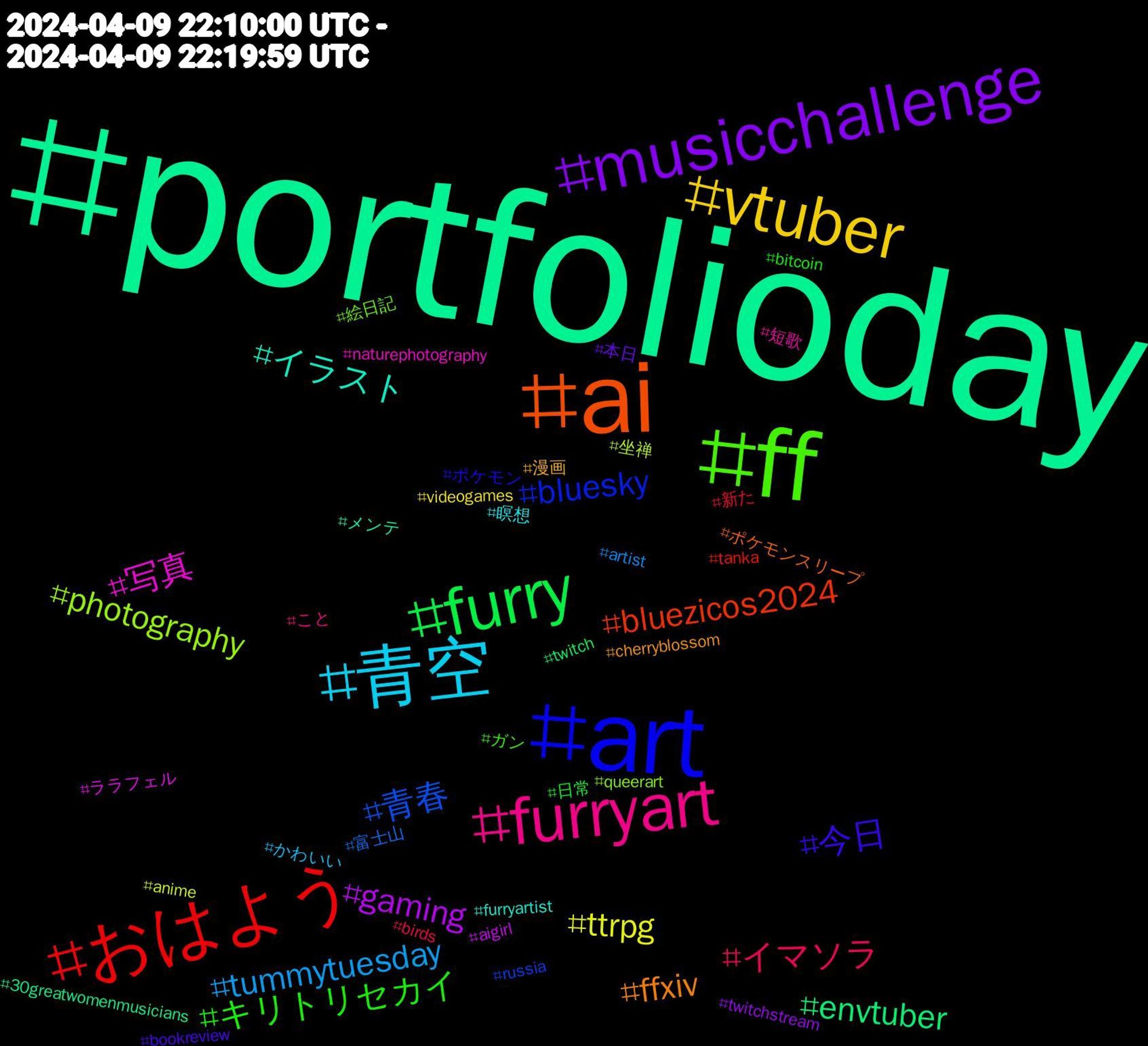 Hashtag Cloud; its hashtagged words/phrases (sorted by weighted frequency, descending):  portfolioday, ai, art, ff, furryart, 青空, vtuber, musicchallenge, furry, おはよう, 青春, photography, 写真, イラスト, ffxiv, 今日, キリトリセカイ, イマソラ, tummytuesday, ttrpg, gaming, envtuber, bluezicos2024, bluesky, 絵日記, 短歌, 瞑想, 漫画, 本日, 日常, 新た, 富士山, 坐禅, ララフェル, メンテ, ポケモンスリープ, ポケモン, ガン, こと, かわいい, videogames, twitchstream, twitch, tanka, russia, queerart, naturephotography, furryartist, cherryblossom, bookreview, bitcoin, birds, artist, anime, aigirl, 30greatwomenmusicians