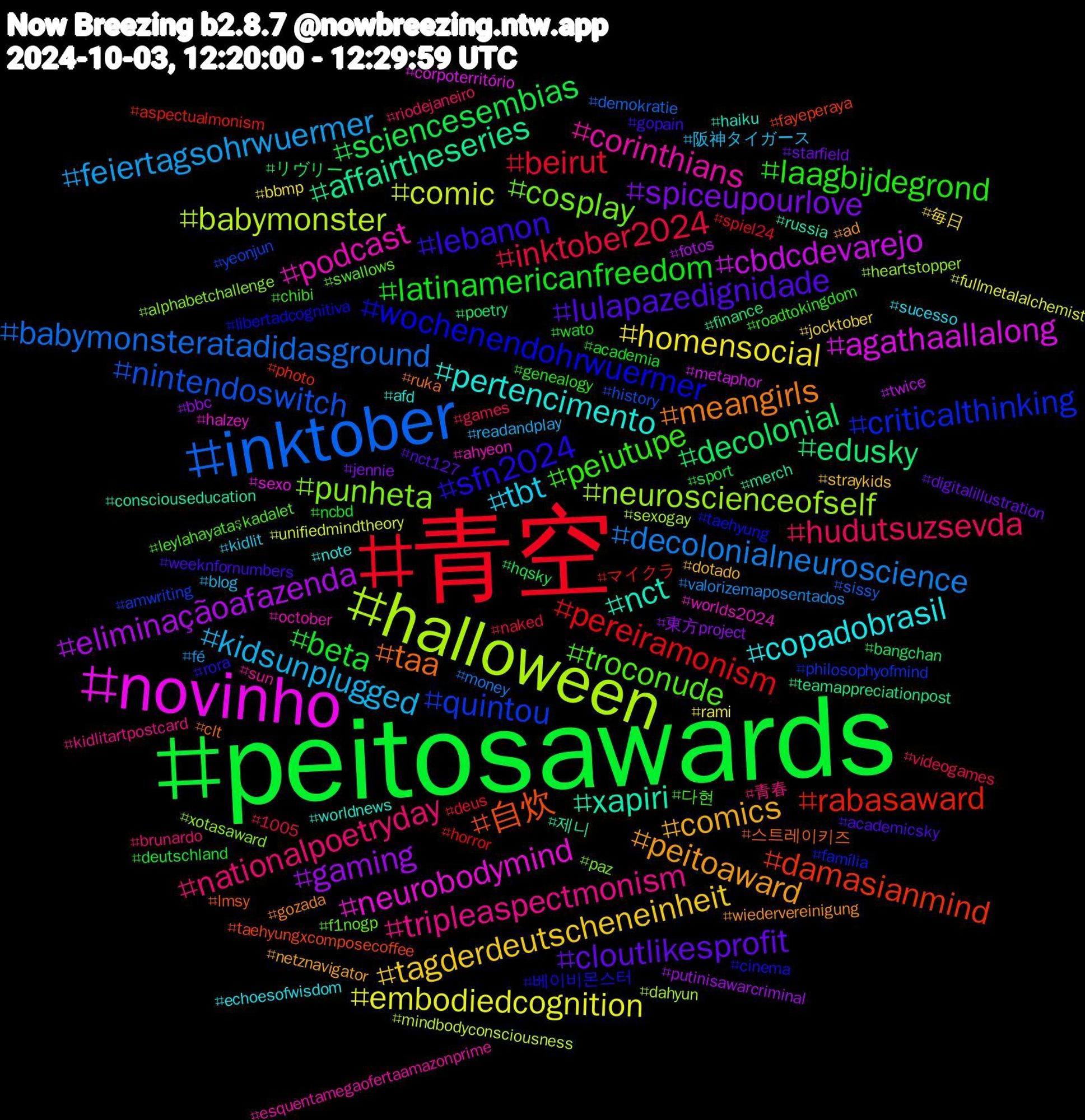 Hashtag Cloud; its hashtagged words/phrases (sorted by weighted frequency, descending):  peitosawards, 青空, inktober, halloween, novinho, xapiri, taa, sfn2024, peiutupe, nationalpoetryday, kidsunplugged, homensocial, gaming, decolonial, rabasaward, quintou, punheta, podcast, pertencimento, peitoaward, lulapazedignidade, latinamericanfreedom, inktober2024, decolonialneuroscience, comic, cbdcdevarejo, affairtheseries, 自炊, wochenendohrwuermer, troconude, tripleaspectmonism, tbt, tagderdeutscheneinheit, spiceupourlove, sciencesembias, pereiramonism, nintendoswitch, neuroscienceofself, neurobodymind, nct, meangirls, lebanon, laagbijdegrond, hudutsuzsevda, feiertagsohrwuermer, embodiedcognition, eliminaçãoafazenda, edusky, damasianmind, criticalthinking, cosplay, corinthians, copadobrasil, comics, cloutlikesprofit, beta, beirut, babymonsteratadidasground, babymonster, agathaallalong, 제니, 스트레이키즈, 베이비몬스터, 다현, 青春, 阪神タイガース, 毎日, 東方project, リヴリー, マイクラ, yeonjun, xotasaward, worlds2024, worldnews, wiedervereinigung, weeknfornumbers, wato, videogames, valorizemaposentados, unifiedmindtheory, twice, teamappreciationpost, taehyungxcomposecoffee, taehyung, swallows, sun, sucesso, straykids, starfield, sport, spiel24, sissy, sexogay, sexo, russia, ruka, rora, roadtokingdom, riodejaneiro, readandplay, rami, putinisawarcriminal, poetry, photo, philosophyofmind, paz, october, note, netznavigator, nct127, ncbd, naked, money, mindbodyconsciousness, metaphor, merch, lmsy, libertadcognitiva, leylahayataşkadalet, kidlitartpostcard, kidlit, jocktober, jennie, hqsky, horror, history, heartstopper, halzey, haiku, gozada, gopain, genealogy, games, fé, fullmetalalchemist, fotos, finance, fayeperaya, família, f1nogp, esquentamegaofertaamazonprime, echoesofwisdom, dotado, digitalillustration, deutschland, deus, demokratie, dahyun, corpoterritório, consciouseducation, clt, cinema, chibi, brunardo, blog, bbmp, bbc, bangchan, aspectualmonism, amwriting, alphabetchallenge, ahyeon, afd, ad, academicsky, academia, 1005