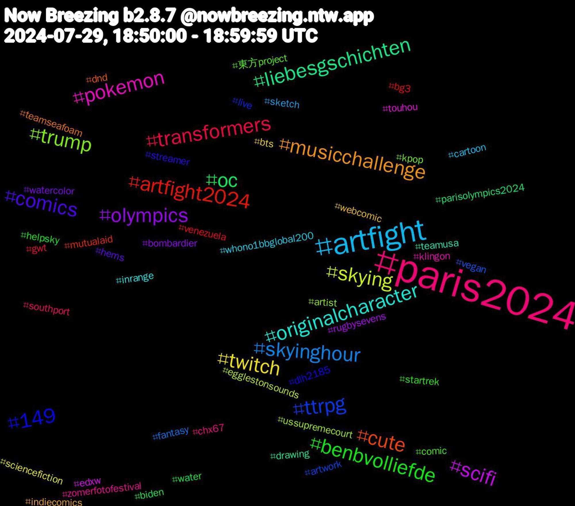 Hashtag Cloud; its hashtagged words/phrases (sorted by weighted frequency, descending):  paris2024, artfight, twitch, olympics, oc, artfight2024, ttrpg, trump, pokemon, originalcharacter, musicchallenge, comics, benbvolliefde, transformers, skyinghour, skying, scifi, liebesgschichten, cute, 149, 東方project, zomerfotofestival, whono1bbglobal200, webcomic, watercolor, water, venezuela, vegan, ussupremecourt, touhou, teamusa, teamseafoam, streamer, startrek, southport, sketch, sciencefiction, rugbysevens, parisolympics2024, mutualaid, live, kpop, klingon, inrange, indiecomics, hems, helpsky, gwt, fantasy, egglestonsounds, edxw, drawing, dnd, dlh2185, comic, chx67, cartoon, bts, bombardier, biden, bg3, artwork, artist