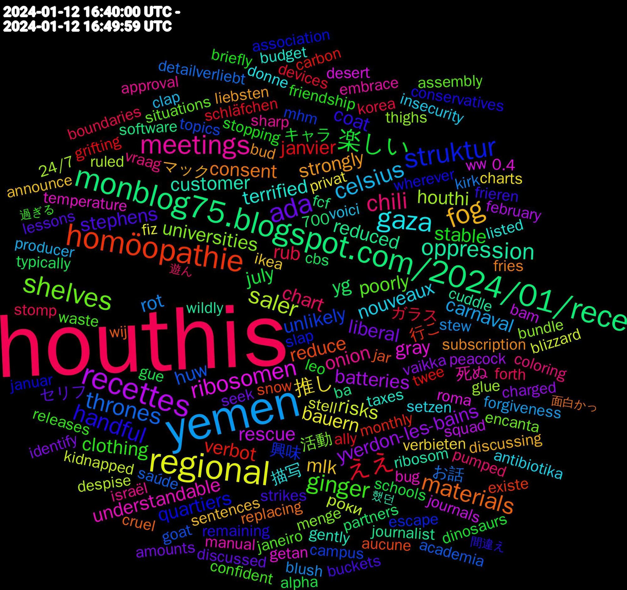 Word Cloud; its top words (sorted by weighted frequency, descending):  houthis, yemen, regional, recettes, monblog75.blogspot.com/2024/01/rece, homöopathie, struktur, shelves, meetings, gaza, fog, ada, 楽しい, ええ, thrones, saler, ribosomen, oppression, materials, handful, ginger, chili, celsius, 推し, yverdon-les-bains, yg, verbot, unlikely, universities, understandable, terrified, strongly, stephens, stable, rub, rot, risks, rescue, reduced, reduce, quartiers, poorly, onion, nouveaux, mlk, liberal, july, janvier, huw, houthi, gray, customer, consent, coat, clothing, chart, carnaval, bauern, batteries, 行こ, 興味, 活動, 死ぬ, 描写, マック, セリフ, キャラ, ガラス, お話, роки, ww, wildly, wij, wherever, waste, vraag, voici, verbieten, vaikka, typically, twee, topics, thighs, temperature, taxes, subscription, strikes, stopping, stomp, stew, stell, squad, software, snow, slap, situations, sharp, setzen, sentences, seek, schools, schläfchen, saúde, ruled, roma, ribosom, replacing, remaining, releases, pumped, producer, privat, peacock, partners, monthly, mhm, menge, manual, listed, liebsten, lessons, leo, korea, kirk, kidnapped, journals, journalist, jar, januar, janeiro, israël, insecurity, ikea, identify, gue, grifting, goat, glue, getan, gently, fries, frieren, friendship, forth, forgiveness, fiz, february, fcf, existe, escape, encanta, embrace, donne, discussing, discussed, dinosaurs, devices, detailverliebt, despise, desert, cuddle, cruel, conservatives, confident, coloring, clap, charts, charged, cbs, carbon, campus, bundle, bug, budget, bud, buckets, briefly, boundaries, blush, blizzard, bam, ba, aucune, association, assembly, approval, antibiotika, announce, amounts, alpha, ally, academia, 700, 24/7, 0.4, 했던, 面白かっ, 間違え, 過ぎる, 遊ん